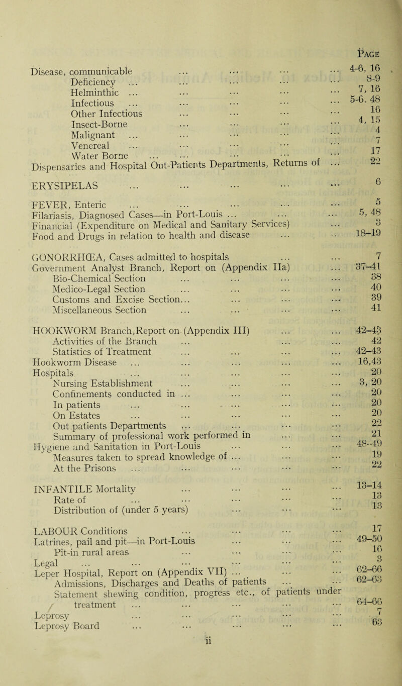 Disease, communicable Deficiency Helminthic ... Infectious Other Infectious Insect-Borne Malignant V enereal Water Borne . , Dispensaries and Hospital Out-Patients Departments, Returns o ERYSIPELAS FEVER, Enteric ... ... Filariasis, Diagnosed Cases—in Port-Louis ... ^ ... Financial (Expenditure on Medical and Sanitary Services) Food and Drugs in relation to health and disease GONORRHOEA, Cases admitted to hospitals Government Analyst Branch, Report on (Appendix Ha) Bio-Chemical Section Medico-Legal Section Customs and Excise Section... Miscellaneous Section ... ... • HOOKWORM Branch,Report on (Appendix III) Activities of the Branch Statistics of Treatment Hookworm Disease Hospitals Nursing Establishment Confinements conducted in In patients On Estates Out patients Departments Summary of professional work performed in Hygiene and Sanitation in Port-Louis Measures taken to spread knowledge of At the Prisons INFANTILE Mortality Rate of Distribution of (under 5 years) LABOUR Conditions Latrines, pail and pit—in Port-Louis Pit-in rural areas Legal Leper Hospital, Report on (Appendix VII) . Admissions, Discharges and Deaths of patients Statement shewing condition, progress etc., of patients unde treatment Leprosy Leprosy Board Page 4- 6, 16 8-9 7, 16 5- 6. 48 16 4, 15 4 r-T I 17 22 6 5 5, 48 3 18-19 7 37-41 38 40 39 41 42-43 42 42-43 16,43 20 3, 20 20 20 20 22 21 48- 49 19 22 13-14 13 13 17 49- 50 16 3 62-66 62-63 64-66 7 63