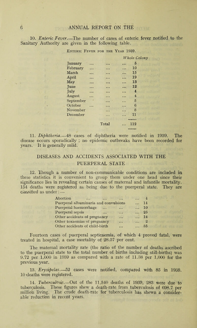 10. Enteric Fever.—The number of cases of enteric fever notified to the Sanitary Authority are given in the following table. Enteric Fever for the Year 1939. Whole Colony January ... ... ... 5 February ... ... ... 10 March ... ... ... 15 April ... ... ... 19 May ... ... ... 13 June ... ... ... 12 July ... ... ... 4 August ... ... ... 4 September ' ... ... 5 October ... ... ... 6 November ... ... 8 December ... ... 11 Total ... 112 11. Diphtheria.—48 cases of diphtheria were notified in 1939. The disease occurs sporadically ; no epidemic outbreaks have been recorded for years. It is generally mild. DISEASES AND ACCIDENTS ASSOCIATED WITH THE PUERPERAL STATE 12. Though a number of non-communicable conditions are included in these statistics it is convenient to group them under one head since their significance lies in revealing certain causes of maternal and infantile mortality. 154 deaths were registered as being due to the puerperal state. They are classified as under: — Abortion ... ... ... ... 4 Puerperal albuminuria and convulsions ... 14 Puerperal haemorrhage ... ... ... 10 Puerperal sepsis ... ... ... 25 Other accidents of pregnancy ... ... 14 Other toxaemias of pregnancy ... ... 2 Other accidents of child-birth ... ... 85 Fourteen cases of puerperal septicaemia, of which 4 proved fatal, were treated in hospital, a case mortality of 28.57 per cent. The maternal mortality rate (the ratio of the number of deaths ascribed to the puerperal state to the total number of births including still-births) was 9.72 per 1,000 in 1939 as compared with a rate of 11.38 per 1,000 for the previous year. 13. Erysipelas.—52 cases were notified, compared with 85 in 1938. 10 deaths were registered. 14. Tuberculosis.—Out of the 11,340 deaths of 1939, 283 were due to tuberculosis. These figures shew a death-rate from tuberculosis of 698.7 per million living. The crude death-rate for tuberculosis has shewn a consider¬ able reduction in recent years.