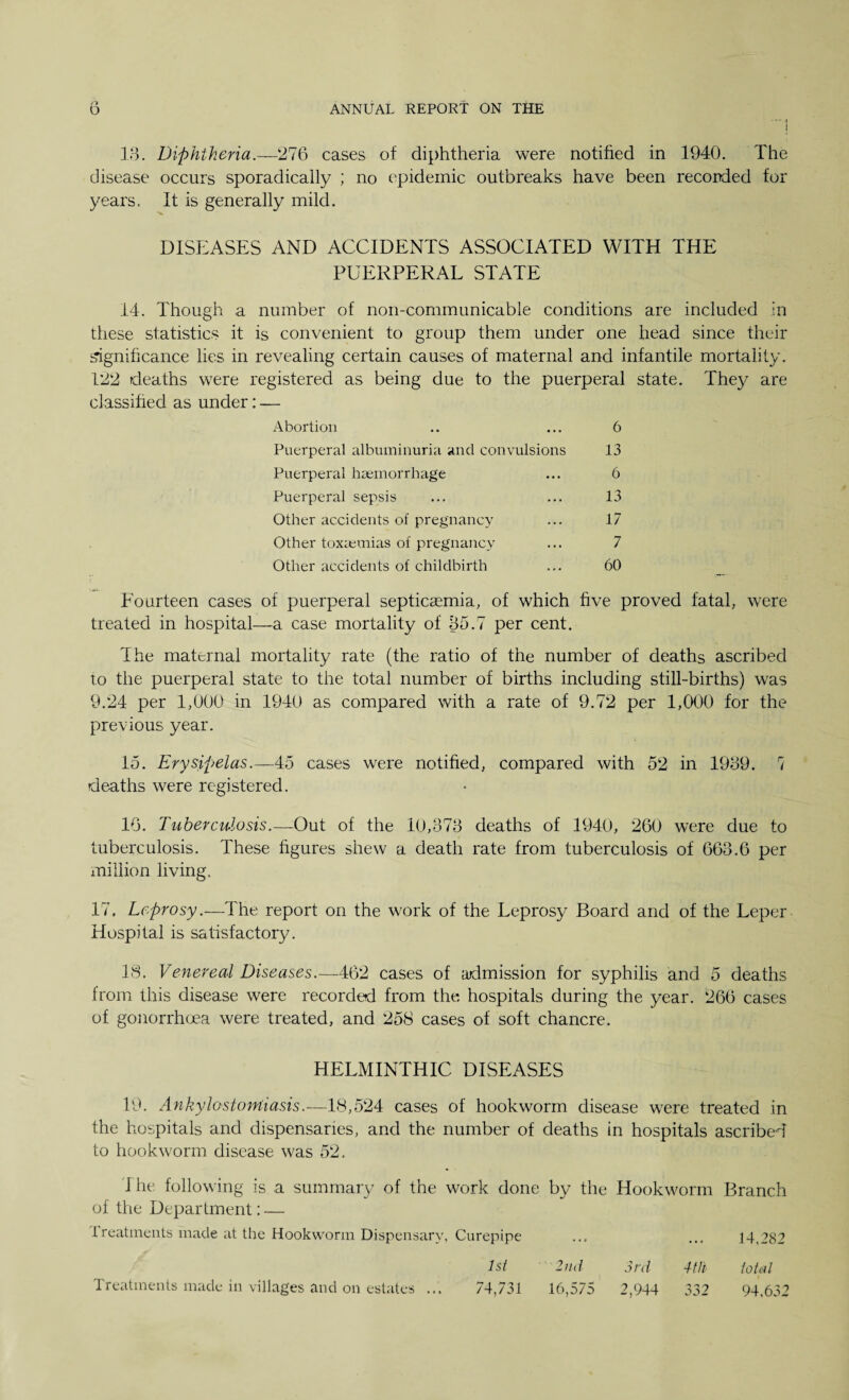 - .1 I 13. Diphtheria.—276 cases of diphtheria were notified in 1940. The disease occurs sporadically ; no epidemic outbreaks have been recorded for years. It is generally mild. DISEASES AND ACCIDENTS ASSOCIATED WITH THE PUERPERAL STATE 14. Though a number of non-communicable conditions are included in these statistics it is convenient to group them under one head since their significance lies in revealing certain causes of maternal and infantile mortality. 122 deaths were registered as being due to the puerperal state. They are classified as under: — Abortion .. ... 6 Puerperal albuminuria and convulsions 13 Puerperal haemorrhage ... 6 Puerperal sepsis ... ... 13 Other accidents of pregnancy ... 17 Other toxaemias of pregnancy ... 7 Other accidents of childbirth ... 60 Fourteen cases of puerperal septicaemia, of which five proved fatal, were treated in hospital—a case mortality of 85.7 per cent. The maternal mortality rate (the ratio of the number of deaths ascribed to the puerperal state to the total number of births including still-births) was 9.24 per 1,000 in 1940 as compared with a rate of 9.72 per 1,000 for the previous year. 15. Erysipelas.—45 cases were notified, compared with 52 in 1989. 7 deaths were registered. 16. Tuberculosis.—Out of the 10,878 deaths of 1940, 260 were due to tuberculosis. These figures shew a death rate from tuberculosis of 668.6 per million living. 17. Leprosy.—The report on the work of the Leprosy Board and of the Leper Hospital is satisfactory. 18. Venereal Diseases.—462 cases of admission for syphilis and 5 deaths from this disease were recorded from the. hospitals during the year. 266 cases of gonorrhoea were treated, and 258 cases of soft chancre. HELMINTHIC DISEASES 19. Ankylostomiasis.—18,524 cases of hookworm disease were treated in the hospitals and dispensaries, and the number of deaths in hospitals ascribed to hookworm disease was 52. The following is a summary of the work done by the Hookworm Branch of the Department: — treatments made at the Hookworm Dispensary, Curepipe ... ... 14,282 1st 2nd 3rd 4 til total Treatments made in villages and on estates ... 74,731 16,575 2,944 332 94.632