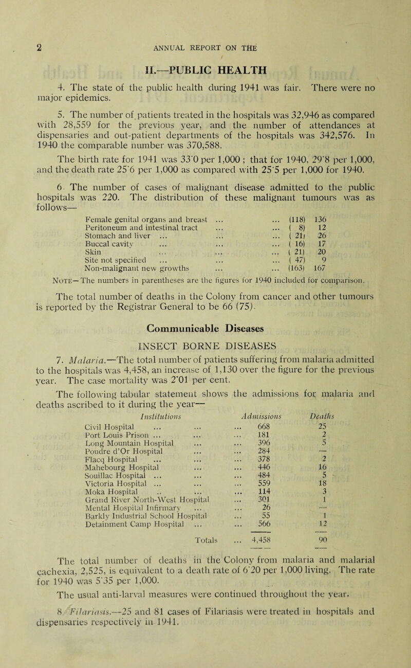 II.—PUBLIC HEALTH 4. The state of the public health during 1941 was fair. There were no major epidemics. 5. The number of patients treated in the hospitals was 32,946 as compared with 28,559 for the previous year, and the number of attendances at dispensaries and out-patient departments of the hospitals was 342,576. In 1940 the comparable number was 370,588. The birth rate for 1941 was 33‘0per 1,000 ; that for 1940, 29‘8 per 1,000, and the death rate 25‘6 per 1,000 as compared with 25'5 per 1,000 for 1940. 6 The number of cases of malignant disease admitted to the public hospitals was 220. The distribution of these malignant tumours was as follows— Female genital organs and breast ... ... (118) 136 Peritoneum and intestinal tract ... ... ( 8) 12 Stomach and liver ... ... ... ( 21) 26 Buccal cavity ... ... ... ( 16) 17 Skin ' ... ... . ... ( 21) 20 Site not specified ... ... ... ( 47) 9 Non-malignant new growths ... ... (163) 167 Note—The numbers in parentheses are the figures for 1940 included for comparison. The total number of deaths in the Colony from cancer and other tumours is reported by the Registrar General to be 66 (75). Communicable Diseases INSECT BORNE DISEASES 7. Malaria.— The total number of patients suffering from malaria admitted to the hospitals was 4,458, an increase of 1,130 over the figure for the previous year. The case mortality was 2'01 per cent. The following tabular statement shows the admissions for malaria and deaths ascribed to it during the year— Institutions Civil Hospital Port Louis Prison ... Long Mountain Hospital Poudre d’Or Hospital Flacq Hospital Mahebourg Hospital Souillac Hospital ... Victoria Hospital ... Moka Hospital Grand River North-West Hospital Mental Hospital Infirmary Barkly Industrial School Hospital Detainment Camp Hospital Totals Admissions Deaths 668 25 181 2 396 5 284 — 378 2 446 16 484 5 - 559 18 114 3 301 1 26 — 55 1 566 12 ... 4,4^8 90 The total number of deaths in the Colony from malaria and malarial cachexia, 2,525, is equivalent to a death rate of 6‘20 per 1,000 living. The rate for 1940 was 5'35 per 1,000. The usual anti-larval measures were continued throughout the year. 8 Filariasis.—25 and 81 cases of Filariasis were treated in hospitals and dispensaries respectively in 1941.