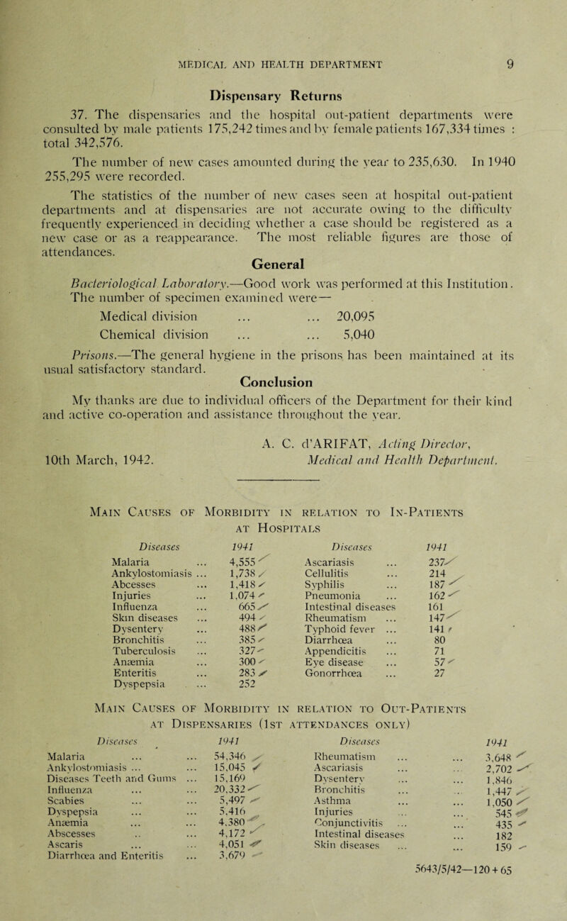 Dispensary Returns 37. The dispensaries and the hospital out-patient departments were consulted by male patients 175,242 times and by female patients 167,334 times : total 342,576. The number of new cases amounted during the year to 235,630. In 1940 255,295 were recorded. The statistics of the number of new cases seen at hospital out-patient departments and at dispensaries are not accurate owing to the difficulty frequently experienced in deciding whether a case should be registered as a new case or as a reappearance. The most reliable figures are those of attendances. General Bacteriological Laboratory.—Good work was performed at this Institution. The number of specimen examined were— Medical division ... ... 20,095 Chemical division ... ... 5,040 Prisons.—The general hygiene in the prisons, has been maintained at its usual satisfactory standard. Conclusion My thanks are due to individual officers of the Department for their kind and active co-operation and assistance throughout the year. A. C. d’ARIFAT, Acting Director, 10th March, 1942. Medical and Health Department. Main Causes of Morbidity in relation to In-Patients at Hospitals Diseases 1941 Diseases 1941 Malaria 4,555 ^ Ascariasis 237/ Ankylostomiasis . 1,738 / Cellulitis 214 Abcesses 1,418 / Syphilis 187 ^ Injuries 1,074 / Pneumonia 16 2/ Influenza 665 ./ Intestinal diseases 161 Skm diseases 494 / Rheumatism 147 ^ Dysentery 488/ Typhoid fever ... 141 f • Bronchitis 385 / Diarrhoea 80 Tuberculosis 327- Appendicitis 71 Anaemia 300^ Eye disease 57/ Enteritis Dyspepsia 283 ✓ 252 Gonorrhoea 27 Main Causes of Morbidity in at Dispensaries (1st relation to Out-Patients attendances only) D isenses 1941 Diseases 1941 Malaria 54,346 ^ Rheumatism 3,648 x Ankylostomiasis ... 15,045 / Ascariasis 2,702 Diseases Teeth and Gums ... 15,169 Dysentery 1,846 Influenza 20.332/ Bronchitis 1,447 Scabies 5,497 Asthma 1,050 /^ Dyspepsia 5,416 4,380 4,172 /' Injuries 545 Anaemia Conjunctivitis 435 z' Abscesses Intestinal diseases 182 Ascaris Diarrhoea and Enteritis 4,051 4? 3,679 Skin diseases ... 159 - 5643/5/42—120 + 65
