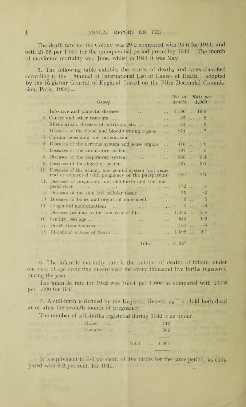 The death rate for the Colony was 29-2 compared with 25-6 for 1941, and with 27*56 per 1,000 for the quinquennial period preceding 1942. The month of maximum mortality was June, whilst in 1941 it was May. 5. The following table exhibits the causes of deaths and rates classified according to the “ Manual of International List of Causes of Death ” adopted by the Registrar General of England (based on the Fifth Decennial Commis¬ sion, Paris, 1938)— Group No. of deaths Rate per 1,000 1. Infective and parasitic diseases 4,160 ... 10*2 2. Cancer and other tumours ... 67 •2 3. Rheumatism, diseases of nutrition, etc. ... 134 •3 4. Diseases of the blood and blood-forming organs 274 •7 5. Chronic poisoning and intoxication ... - - 6. Diseases of the nervous system and sense organs ... 416 ... 1*0 7. Diseases of the circulatory system ... 197 •5 8. Diseases of the respiratory system 1,368 ... 3.4 9. Diseases of the digestive system 1,507 ... 3*7 10. Diseases of the urinary and genital system (not vene¬ real or connected with pregnancy or the puerperium) 680 ... 1*7 1L. Diseases of pregnancy and childbirth and the puer¬ peral state 172 •4 1 2. Diseases of the skin and cellular tissue ... 75 •2 1 3. Diseases of bones and organs of movement 3 •0 14. Congenital malformations 6 •0 1 5. Diseases peculiar to the first year of life... 1,052 2*6 16. Senility, old age... ... 540 ... 1*3 17. Death from violence 184 *5 18. Ill-defined causes of death 1,092 ... 2*7 Total 11,927 6. The infantile mortality rate is the number of deaths of infants under one year of age occurring in any year for every thousand live births registered during the year. The 'infantile rate for 1942 was 163*4 per 1,000 as compared with 134*8 per 1,000 for 1941. 7. A still-birth is defined by the Registrar General as ** a child born dead at or after the seventh month of pregnancy/’ I he number of still-births registered during 1942 is as under—• Males ... ... ... 743 Females ... ... 562 Total ... 1,305 *t is equivalent to 9*0 per cent, of live births for the same period, as corn- pared with 8*2 per cent, for 1941,