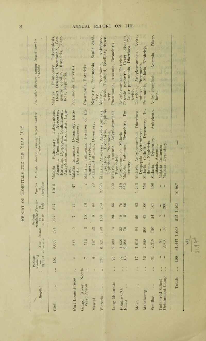 3r o P4 < w w w H P$ o 1*1 c/) X < H HH Ph C/5 o £ o H Ph o Ph X & r-O s s £0 &0 S « 53 O <3 S3 K rO s s b/j . Jo T: C • *>> • «~» <o oo §■2 «S> <0 £ Co ^3 1- Go 53 rQ SJ ° s o >s. 5b ^ TO -• ^3 q,+~% s c -© te; v> bo HO O £ *g 5U £ ■ 04 r- 04 O l-H 8 53 5b Cl CO £ a-2 S s M SO N 'S 31 >3J 2* 04 o^. M C<3 HH V) S§ C/3 . G £ cn O 2 O O .2 - q of G O P 03 X H I'g d P P ±> ;_■ 03 G -P 03 rj frfiw cd o i -b.s p in X -p d x p 03 r* ■8 -S x Q P •p g' G G 03 O tucx G (X _T -H d Pi L G d3> X-H cd cn 33 ■h CD n m O co 03 Pi O P n 03 -*5 O <J pi H - d • rH G d | sg 8 H 3^ X „ .d _r’3 -p p G -G, o) a 8 M 03 - G .2 X -P G -G ° o O . O d L! •i-H Qj Oh . 0 CO n K^« rH Q 8 „ o .2 -g L o 8 b CO Jh 0 -M q} w aj • r—( G O 8 G 03 (H •-H Ph 03 -P G w ►T • p m 03 03 ■ co CO 03 O C/3 X! G 03 C/3 >1 Q N G 03 G X G G G <1 W ^f1 pc L— i—I CO tr- L CO «5 a> <x> o 03 U5 > * rH d 8 x Vh c^3 Q Cj CH *C u a3 r- oi OJ •^8 CM t- Oi iO *o 0 4-> rH M w a3 • r-H G O e G 03 G Ph 03 X -p P-l o cn 03 cn d 03 cn Q 03 T3 03 r-H • rH G 03 IX d *rH G O a G 03 G P3 a 03 £ I I O G G L1 <! _d I—I • rH o - cj .8 pq G s| g 8 SU ft, >• - w • .8'« >> p d -p d ’G ^ 12 G d N 03 G a g 03 N -p G cn 03 X G ^ WX X 03 C >1-1 • rH - 4—> oj c^ a3 • rH ^ * r—< H oob d -rH d d^ Vr—< k~-| s csi rH I - GO L— CT a o u * rH rH CH * rH G O , i o Ph X : -p p o E 03 C > in •rH • p «£ rH C/D P > X o G O p PP d • rH a 8 fH P-< < cd • rH G . O ^a 3S I PH Ph 8« 03 . •2 d x 8 • , * *H .2 T ^ •*> d .2 I g n • —i 8! G w cn • rH cn.-d ’S H d _d G o a G X 03 G <13 G 5 G X -H cn P O G d ■_ ip <io cd • rH > <1 cn d O d -P -G cn G O O G . G d G J3 HP <1 H ^ 1 Ph . -.8 ’g P X Oh 03 £ d p d P 03 -P G 03 cn >•> Q m • rH Cfl cd • rH a o -p cn O - r—i d X X G X o a a^ G ^ §.s Ph a • 8 d G W - rH •rH rH cd ^ • —’ Qj 6 ^ o x -p cn O , >>■2 x +J 8 X ^ s - o cn vh SfP cn 03 O a in’.-, xx x - G 4H - o ro 03 x .G G p ?> O G n cd K>^-’rH QQ P ry? cd 8 X x Jh H (D Jh -H cd • rH P d 8 x U u cd C/D • rH w o G p P d P d a 8 G cn d • rH a o 4-i cn O G 03 G Ph d E8 d X G G O cn ,_ cn <x cd cd ^ dP p .. p p d S d ^ N in Cd •En « G X • rH CE g g 4-> p. co ^ Jh O cd ^ >! 8 G Cd G’d r-> P G +H G , G cn m * En ° ^ l-SP a s op - G <! cn O V, X /-H cn fe cn -4J X cn X X O > X L,*3 P d X G CO 8(3 cn X . G . d X d p E5‘p d q d p G 8 03 ^ X cn G X >, rn G r-] TO a d N - G G G G cn G G d © d d p d 'd s p p P G d d pH PH X X C ! o OO o t— X o o CO x co ic CO GO tP CO 1C t- CQ CO CO i—i 1C r-H CO fc— CO CO oo co' co 1C X' r—H CO CO CO 1C o 00 rH 1C co' r—< d d ' r* p p p * • G p tuc *_. O X rH G § G O iuO C 0 1 M Poudi Flacq Moka G X d § o 03 r—r 3 c 1X1 J H'1 d p N G G G G X blr, £p CM X TO CO CO X TO x X L'~ X CO o tH 1C pH 1C o 1 1 X X X CO x X 1C pH X X I—1 o' rH CO ph X ■ 1C O X TO X TO , o TO rH 0O co L~— CO 00 X O 1 o O co 1—I i—i X pH rH O co GO TO X 1C X TO H t— 1 1C rH X X X X -r CO l—I X 1C CO co TO pH TO O pH X X TO 00 •H 00 t— TO L- CO o X 1 rH X -rH X 1—1 X X o a g d X O (X -p G ^ c •a 6 P.S G d r-H 4-) PH M !>• -pi H rH CO X X H M I—I p o «r \ 5* ^