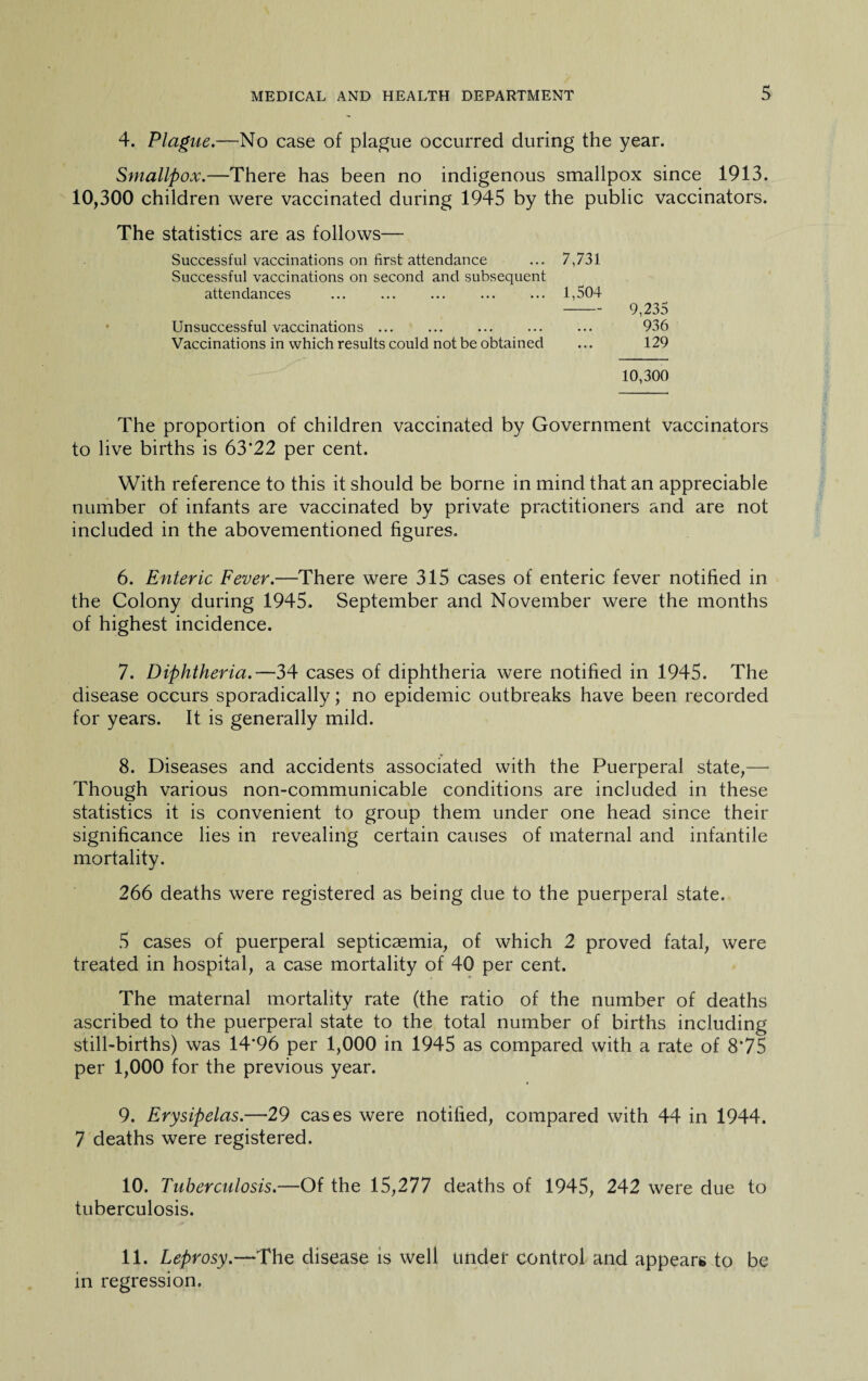 4. Plague.—No case of plague occurred during the year. Smallpox.—There has been no indigenous smallpox since 1913. 10,300 children were vaccinated during 1945 by the public vaccinators. The statistics are as follows— Successful vaccinations on first attendance ... 7,731 Successful vaccinations on second and subsequent attendances ... ... ... ... ... 1,504 -9,235 Unsuccessful vaccinations ... ... ... ... ... 936 Vaccinations in which results could not be obtained ... 129 10,300 The proportion of children vaccinated by Government vaccinators to live births is 63*22 per cent. With reference to this it should be borne in mind that an appreciable number of infants are vaccinated by private practitioners and are not included in the abovementioned figures. 6. Enteric Fever.—There were 315 cases of enteric fever notified in the Colony during 1945. September and November were the months of highest incidence. 7. Diphtheria.—34 cases of diphtheria were notified in 1945. The disease occurs sporadically; no epidemic outbreaks have been recorded for years. It is generally mild. 8. Diseases and accidents associated with the Puerperal state,—* Though various non-communicable conditions are included in these statistics it is convenient to group them under one head since their significance lies in revealing certain causes of maternal and infantile mortality. 266 deaths were registered as being due to the puerperal state. 5 cases of puerperal septicaemia, of which 2 proved fatal, were treated in hospital, a case mortality of 40 per cent. The maternal mortality rate (the ratio of the number of deaths ascribed to the puerperal state to the total number of births including still-births) was 14*96 per 1,000 in 1945 as compared with a rate of 8*75 per 1,000 for the previous year. 9. Erysipelas.—29 cases were notified, compared with 44 in 1944. 7 deaths were registered. 10. Tuberculosis.—Of the IS,277 deaths of 1945, 242 were due to tuberculosis. 11. Leprosy.—The disease is well under control and appears to be in regression.