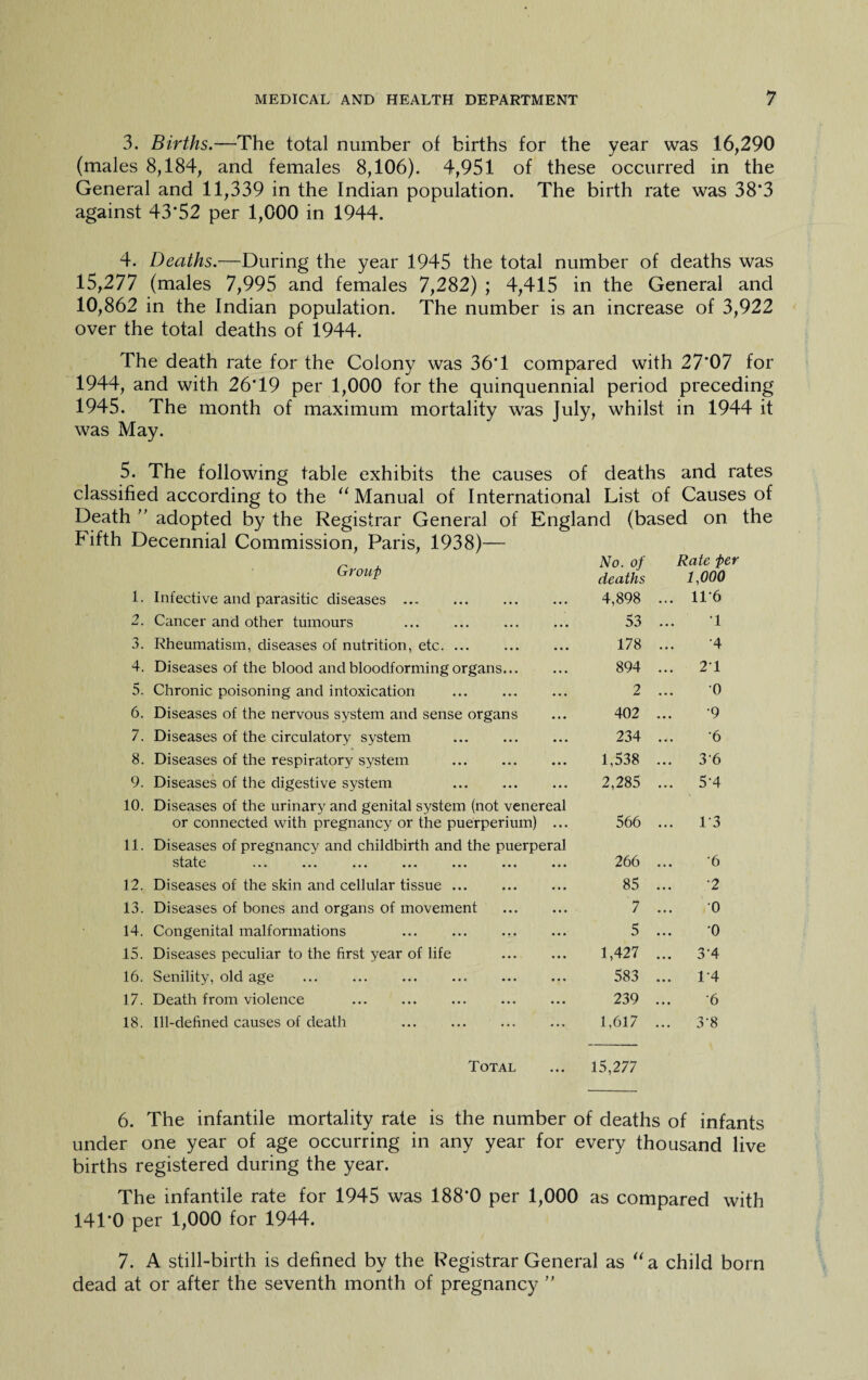3. Births.—The total number of births for the year was 16,290 (males 8,184, and females 8,106). 4,951 of these occurred in the General and 11,339 in the Indian population. The birth rate was 38*3 against 43’52 per 1,000 in 1944. 4. Deaths.—During the year 1945 the total number of deaths was 15,277 (males 7,995 and females 7,282) ; 4,415 in the General and 10,862 in the Indian population. The number is an increase of 3,922 over the total deaths of 1944. The death rate for the Colony was 36*1 compared with 27*07 for 1944, and with 26*19 per 1,000 for the quinquennial period preceding 1945. The month of maximum mortality was July, whilst in 1944 it was May. 5. The following table exhibits the causes of deaths and rates classified according to the “ Manual of International List of Causes of Death ” adopted by the Registrar General of England (based on the Fifth Decennial Commission, Paris, 1938)— Group No. of deaths Rate per 1,000 1. Infective and parasitic diseases. • • • 4,898 ... 11*6 2. Cancer and other tumours . • • . 53 T 3. Rheumatism, diseases of nutrition, etc. • • • 178 •4 4. Diseases of the blood and bloodforming organs... • .. 894 ... 21 5. Chronic poisoning and intoxication . .. . 2 0 6. Diseases of the nervous system and sense organs ... 402 •9 7. Diseases of the circulatory system • • • 234 •6 8. Diseases of the respiratory system ... 1,538 ... 36 9. Diseases of the digestive system . ... 2,285 ... 5-4 10. Diseases of the urinary and genital system (not venereal or connected with pregnancy or the puerperium) ... 566 ... 1-3 11. Diseases of pregnancy and childbirth and the puerperal state ••• «•« ••• ••• ••• ••• 266 '6 12. Diseases of the skin and cellular tissue. • • . 85 •2 13. Diseases of bones and organs of movement ... 7 0 14. Congenital malformations • • • 5 '0 15. Diseases peculiar to the first year of life • • • 1,427 ... 3-4 16. Senility, old age • • • 583 ... 1-4 17. Death from violence • • • 239 ... ’6 18. Ill-defined causes of death ... . • • • 1,617 ... 3'8 Total ■ • • 15,277 6. The infantile mortality rate is the number of deaths of infants under one year of age occurring in any year for every thousand live births registered during the year. The infantile rate for 1945 was 188*0 per 1,000 as compared with 141*0 per 1,000 for 1944. 7. A still-birth is defined by the Registrar General as “a child born dead at or after the seventh month of pregnancy ”