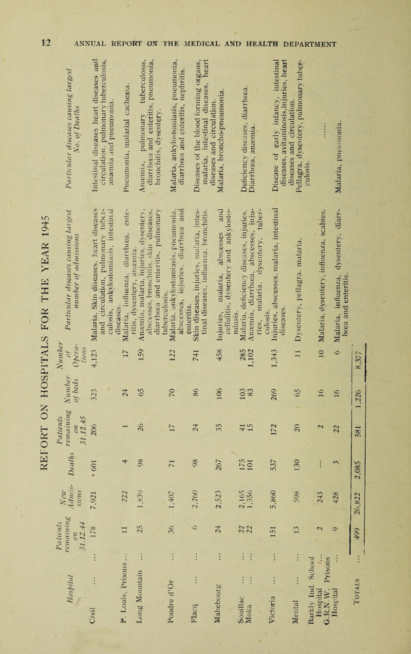 to u too 5 •OJj a G , p 2 CO O CO P CK q <U g to H a g u 8 .2 s a -r> p to co a-* fp • rr p* U Vh d Vi a P 0 tj <L> c p co to Co to Q rG CO 0 g Vh P u 53 a. <u 1—* r~* ta 0 CO rH Si CO oS Oh 0 CD CO rj l ■j O - —< a p w P 5 'a S 43 u & M l_ 2 U -3 3 -d O p p 'x 0) f~t o P u tp • rH Vh jp p d o 5 3 u cO o 3 P 8 3 u u X> P S Cl _co a—* 8>. b S « G -4_* i1 c G ~ O V JS v-» J_* SS h Q, 03 - ^ ^ C/D y S - ^ rG p u s4 a* < o h r, 2 C c/3 p £ P V- P up p a p u a p _CO CO co 4D P a *3 o -*hj <u T, C T3 3?§ C P ~ r-< .3 t: v-c b p .p CTj O co u C p p 8 to/) a w O ~ CO to/) u rj CO -P P P U G -32 O T3 X/ O P o .3 3 to <u -p = g f-H P U P D- ° P « ‘C 3o 3 3 rt 3-> G C/D G Q o° ”3 p * £ co a U CO rrt P .3 U Vh _co cto 2 G 8 r t-< Vh P u .2 2 P u S a P 3! 03 O p p p .8 p o H --P (D QQ p *—« 4—» ^ is Vh U • H <D a r^ CU - 4-» CO .2.2 Vh' ' ’u 3 ^ G rn s-|l O g ci.2p p m3 G o p ja'g H p P -n w> VM * ® CO <U U co co p P 0) U CO CO a Vh U a U P CO p CO ^ <U r co' CO P .P P Vh CO CD to/) o » Pc O 33 OJ O .3 rg O' 5 a .3 G p uo Pt O < W >- a: H x o fe CO vJ < H )—i CL C/D O 3C Fto 3 ’cj0 ^ V) co ?>* § O' .J2 ^ Qs to r^, dr to O' co Jl H—H 1 r ^ cu Vh G cu > , CO CO C3 vu G rQ ‘G 4—1 (—• Vh CU CU co O CO G3 a -J c/5 ^ <u >■».£ 5 h-> c2 G <U IS 4—» 2 O co CO 1G Vh C3 ID ’ <u C/D C2 O O) rr- ^ ^ *X3 g a 8 O G 4-» CO p Cw O N . >1 M Vh u 3 r't Vh OJ a G p d CU c3 h-o .2 CO <D .. CO _» 2 p -3 O <U Vh CO p Vh P 2 3 - .8 “ .2 Vh . •+-> P co ‘P -a)G o rp 3 r O o 'G o 'O p .2 C/? O C2 c3 O b _ ^ rg r-J ^ C3 C5 Cj O S § CP PI CP CM CP C04 Jo 3; -f. •8 a g g? HH P Q 1~-1 Ch S CP 00 tx ts co d a qj 'G c < a TO CO d cu d co O CO Jd « r M o v- D a -3 -3 3 a 3 A< cj P Vh .2 33 co a co p OJ O L ■S.H, o _d jp a ^ d co ~ v ' CO - CO P u u w CO CO CU :a -HH U «h r- dj 'G G P p P ^ T, U •V P •r a •rH w - <u CO CO CU P . co aj CO P co a «p »-h co 32 cu a a CM m o VO PI a a p p s a> • pi pi o tx a co p- N O 00 O co 'Ofi ■S a •4 g a hi a p H X r4 to ’ p* Pi p* in 206 T^> •H O •^h vu Co W •k. rH a 25 rH G to 0 a 0 r-> Q m 1 co PI 00 ON P co G co di CU I- co P CO ^ V ci a CO rn a p p p p Vh <U P V a co is p a ■” p P CO —' <u ^ - co >, CO CO i_ (U C> cd co o a p CO I— cad CO P co 8 8 , S-3.3 'y V V Vp P3 r3 cu a ^ a p CO C a p CO * — C/D ciT o CO a; 2 p 3 d CO <D CO CO <U O CO a * co‘ - c> 2 m CU 03 00 in p- a o m co p. a pi pi a 8.8 3 P a d Vh O a> CO a pi 00 O PI H a a O oc i m TO ^ p. o pi pi pi pi a p* . a o a pi pi p p a a ■ P- CO rH p CS p O a ur> 0 0 r% P* p pi CO 0 a p O 10 a ■p -8 °1 p CO a pi a r— CO 00 -HJH t^ p -H rH pf m 04 rH a i n p to/i rt 13 VO Vh o CU CO a a c pi o a oc o a a CO <U • trH C3 O CO S3 C <U Vh O CO >s .2^ *c jx> s vO (M i‘ Vh Vh Vh <D CD co Po t: n rt^ G *~ cu o rH H—- a g — a rg • rH Vh 03 r—4 W .2 a a a pi a a a 00 a pi pi a pi =v p p p a oc a p pi 00 a vo 00 <0 p pi pi oc PI o a ■<p to O tq > O o CO 'C o, O a p to/) rH o a Vh O a u Vh a p o a o rC G a <D G2 G cu *G p a1 rH c$ O 0 .3 G o -4—■ CJ i> u o o 13 cc o co Vh a p a — . X1 M a o a o PQ O o H