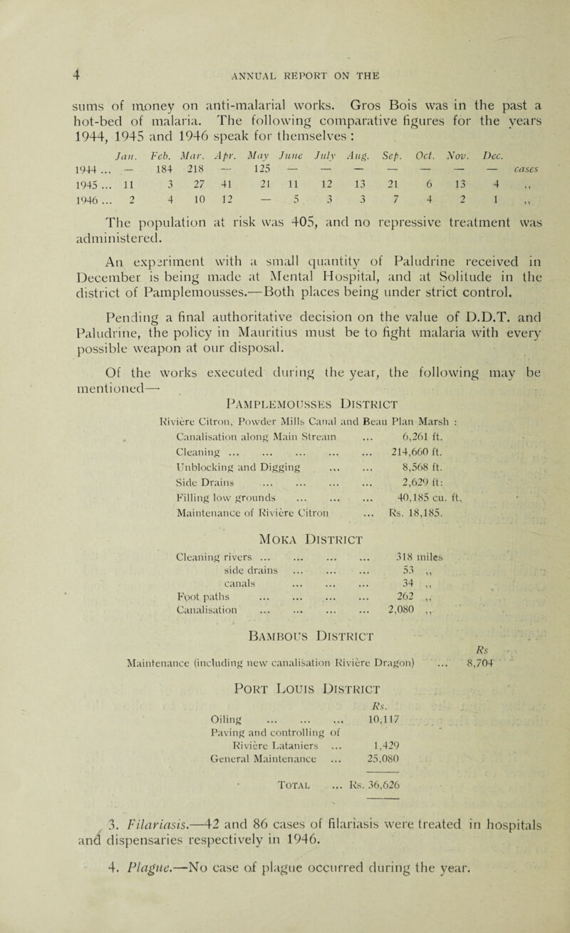 sums of money on anti-malarial works. Gros Bois was in the past a hot-becl of malaria. The following comparative figures for the years 1944, 1945 and 1946 speak for themselves : Jan. F'eb. Mar. Apr. May June July Aug. Sep. Oct. Nov. Dec. 1944 ... — 184 218 — 125 — — — — — — — cases 1945... 11 3 27 41 21 11 12 13 21 6 13 4 1946 ... 2 4 10 12 — 5 3 3 7 4 2 1 The population at risk was 405, and no repressive treatment was administered. An experiment with a small quantity of Paludrine received in December is being made at Mental Hospital, and at Solitude in the district of Pamplemousses.— Both places being under strict control. Pending a final authoritative decision on the value of D.D.T. and Paludrine, the policy in Mauritius must be to fight malaria with every possible weapon at our disposal. Of the works executed during the year, the following may be mentioned—• Pamplemousses District Riviere Citron, Powder Mills Canal and Beau Plan Marsh : Canalisation along Main Stream 6,261 ft. Cleaning ... 214,660 ft. Unblocking and Digging 8,568 ft. Side Drains 2,629 ft: Filling low grounds 40,185 cu. Maintenance of Riviere Citron Rs. 18,185. Moka District Cleaning rivers ... 318 miles side drains 53 ,, canals 34 „ Foot paths 262 „ Canalisation 2,080 Bambous District Maintenance (including new canalisation Riviere Dragon) Rs 8,704 Port Louis District Rs. Oiling ... ... ... 10,117 Paving and controlling of Riviere Lataniers ... 1,429 General Maintenance ... 25,080 Total ... Rs. 36,626 3. Filariasis.—42 and 86 cases of filariasis were treated in hospitals and dispensaries respectively in 1946. 4. Plague.—No case of plague occurred during the year.