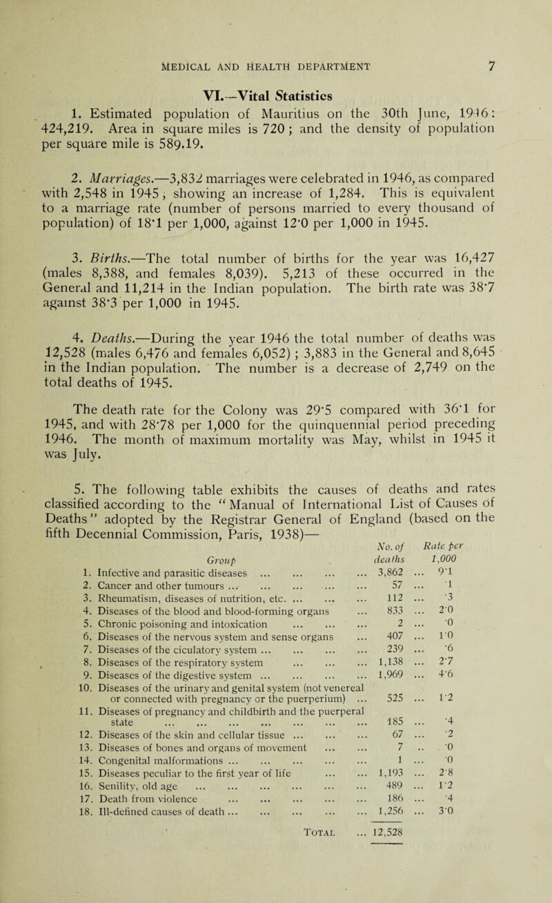 VI.—Vital Statistics 1. Estimated population of Mauritius on the 30th June, 1916: 424,219. Area in square miles is 720 ; and the density of population per square mile is 589.19. 2. Marriages.—3,832 marriages were celebrated in 1946, as compared with 2,548 in 1945 , showing an increase of 1,284. This is equivalent to a marriage rate (number of persons married to every thousand of population) of 18*1 per 1,000, against 12*0 per 1,000 in 1945. 3. Births.—The total number of births for the year was 16,427 (males 8,388, and females 8,039). 5,213 of these occurred in the General and 11,214 in the Indian population. The birth rate was 38*7 against 38*3 per 1,000 in 1945. 4. Deaths.—During the year 1946 the total number of deaths was 12,528 (males 6,476 and females 6,052) ; 3,883 in the General and 8,645 in the Indian population. The number is a decrease of 2,749 on the total deaths of 1945. The death rate for the Colony was 29*5 compared with 36*1 for 1945, and with 28*78 per 1,000 for the quinquennial period preceding 1946. The month of maximum mortality was May, whilst in 1945 it was July. 5. The following table exhibits the causes of deaths and rates classified according to the “ Manual of International List of Causes of Deaths ” adopted by the Registrar General of England (based on the fifth Decennial Commission, Paris, 1938)— No. of Rate per Group deaths 1,000 1. Infective and parasitic diseases . 3,862 ... 9'1 2. Cancer and other tumours ... 57 T 3. Rheumatism, diseases of nutrition, etc. ... . 112 •3 4. Diseases of the blood and blood-forming organs 833 ... 2-0 5. Chronic poisoning and intoxication . 2 •o 6. Diseases of the nervous system and sense organs 407 ... 10 7. Diseases of the ciculatory system ... 239 *6 8. Diseases of the respiratory system 1,138 ... 27 9. Diseases of the digestive system ... 1,969 ... 4'6 10. Diseases of the urinary and genital system (not venereal or connected with pregnancy or the puerperium) ... 525 ... 1'2 11. Diseases of pregnancy and childbirth and the puerperal stdtc ••• ••• ••• ••• 185 •4 12. Diseases of the skin and cellular tissue ... 67 •2 13. Diseases of bones and organs of movement 7 •o 14. Congenital malformations ... ... . 1 •o 15. Diseases peculiar to the first year of life 1,193 ... 2'8 16. Senility, old age . . 489 ... 17 17. Death from violence 186 •4 18. Ill-defined causes of death ... 1,256 ... 3’0 Total 12,528