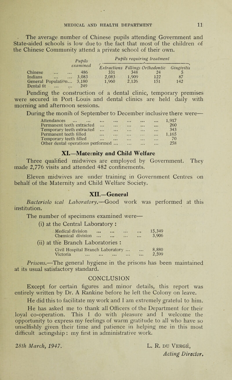 . The average number of Chinese pupils attending Government and State-aided schools is low due to the fact that most of the children of the Chinese Community attend a private school of their own. Pupils requiring treatment r — --A ——— Extractions Fillings Orthodontic Gingivitis 331 348 24 5 2,083 1,909 122 87 1,960 2,126 151 142 Pending the construction of a dental clinic, temporary premises were secured in Port Louis and dental clinics are held daily with morning and afternoon sessions. During the monih of September to December inclusive there were— Attendances . .. ... 1,917 Permanent teeth extracted . 260 Temporary teeth extracted .. 343 Permanent teeth filled ... . ... ... 1,165 Temporary teeth filled ... ... ... ... ... 70 Other dental operations performed. 258 XL—Maternity and Child Welfare Three qualified midwives are employed by Government. They made 2,776 visits and attended 482 confinements. Eleven midwives are under training in Government Centres on behalf of the Maternity and Child Welfare Society. XII.—General Bacteriolo teal Laboratory,—Good work was performed at this institution. The number of specimens examined were— (i) at the Central Laboratory : Medical division .. ... 15,349 Chemical division ... ... ... ... 3,906 (ii) at the Branch Laboratories : Civil Hospital Branch Laboratory ... ... 8,880 Victoria ... ... ... . 2,599 Prisons.—The general hygiene in the prisons has been maintained at its usual satisfactory standard. CONCLUSION Except for certain figures and minor details, this report was entirely written by Dr. A Rankine before he left the Colony on leave. He did this to facilitate my work and I am extremely grateful to him. He has asked me to thank all Officers of the Department for their loyal co-operation. This I do with pleasure and I welcome the opportunity to express my feelings of warm gratitude to all who have so unselfishly given their time and patience in helping me in this most difficult actingship : my first in administrative work. 28th March, 1947, L. R. du Verge, Acting Director, Pupils examined Chinese ... ... 486 Indians ... ... 3,083 General Population... 3,180 Dental fit ... ... 249 J