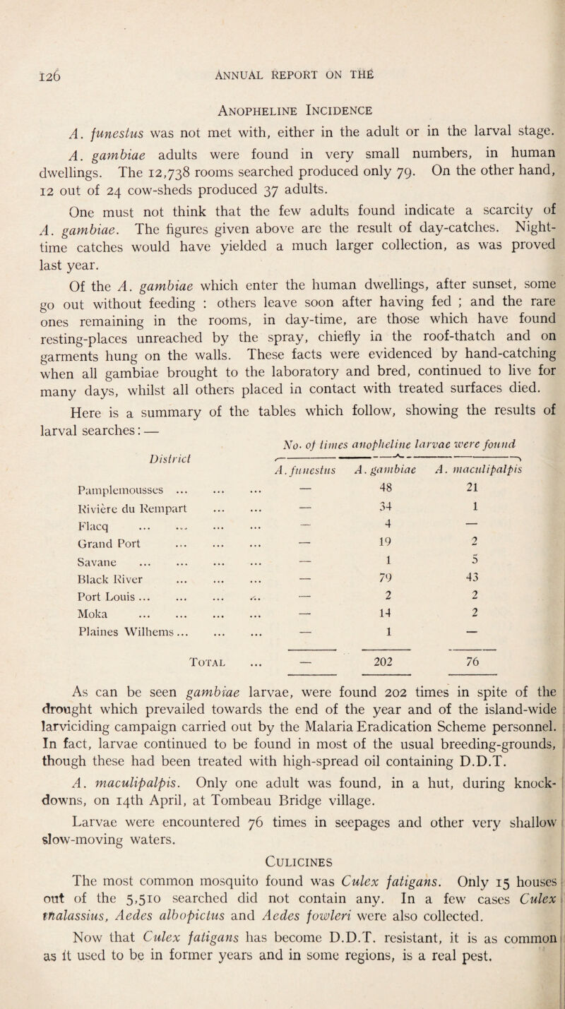 Anopheline Incidence A. funestus was not met with, either in the adult or in the larval stage. A. gambiae adults were found in very small numbers, in human dwellings. The 12,738 rooms searched produced only 79. On the other hand, 12 out of 24 cow-sheds produced 37 adults. One must not think that the few adults found indicate a scarcity of A. gambiae. The figures given above are the result of day-catches. Night¬ time catches would have yielded a much larger collection, as was proved last year. Of the A. gambiae which enter the human dwellings, after sunset, some go out without feeding : others leave soon after having fed ; and the rare ones remaining in the rooms, in day-time, are those which have found resting-places unreached by the spray, chiefly in the roof-thatch and on garments hung on the walls. These facts were evidenced by hand-catching when all gambiae brought to the laboratory and bred, continued to live for many days, whilst all others placed in contact with treated surfaces died. Here is a summary of the tables which follow, showing the results of larval searches: — No- of times anopheline larvae were found District / A. funestus - —A- - A. gambiae A. maculipalpis Pamplemousses ... — 48 21 Riviere du Rempart ... — 34 1 Flacq .. ... — 4 — Grand Port ... — 19 2 Savane • • • 1 5 Black River « • • 79 43 Port Louis ... - 2 2 Moka ... 14 2 Plaines Wilhems. ... — 1 — Total _ 202 76 As can be seen gambiae larvae, were found 202 times in spite of the drought which prevailed towards the end of the year and of the island-wide larviciding campaign carried out by the Malaria Eradication Scheme personnel. In fact, larvae continued to be found in most of the usual breeding-grounds, though these had been treated with high-spread oil containing D.D.T. A. maculipalpis. Only one adult was found, in a hut, during knock¬ downs, on 14th April, at Tombeau Bridge village. Larvae were encountered 76 times in seepages and other very shallow slow-moving waters. CULICINES The most common mosquito found was Culex fatigans. Only 15 houses out of the 5,510 searched did not contain any. In a few cases Culex thalassius, Aedes albopictus and Aedes fowleri were also collected. Now that Culex fatigans has become D.D.T. resistant, it is as common as It used to be in former years and in some regions, is a real pest.