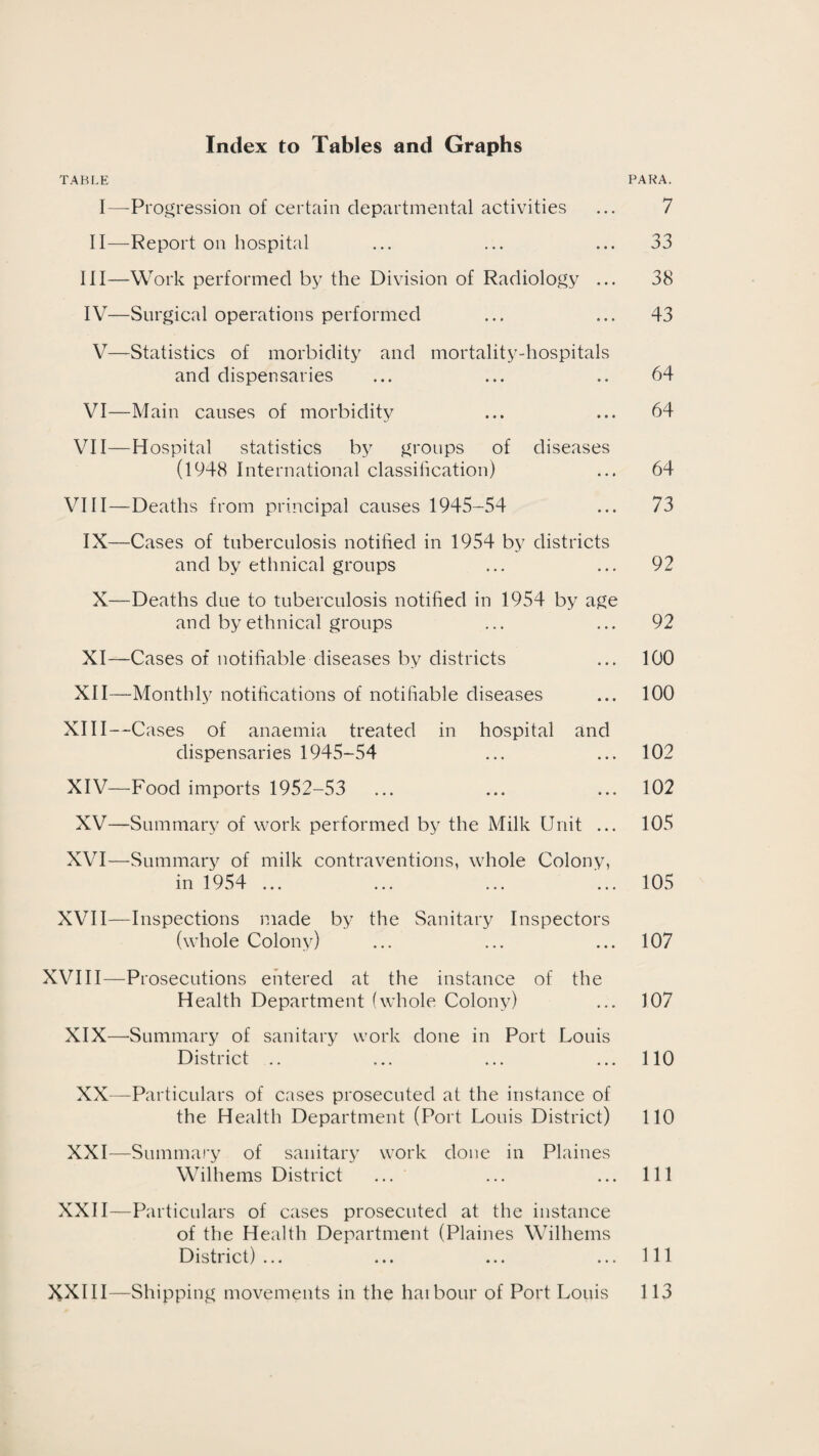 Index to Tables and Graphs TABLE PARA. I—Progression of certain departmental activities ... 7 II—Report on hospital ... ... ... 33 III— Work performed by the Division of Radiology ... 38 IV— Surgical operations performed ... ... 43 V—Statistics of morbidity and mortality-hospitals and dispensaries ... ... .. 64 VI—Main causes of morbidity ... ... 64 VII—Hospital statistics by groups of diseases (1948 International classification) ... 64 VIII—Deaths from principal causes 1945-54 ... 73 IX—Cases of tuberculosis notified in 1954 by districts and by ethnical groups ... ... 92 X—Deaths due to tuberculosis notified in 1954 by age and by ethnical groups ... ... 92 XI—Cases of notifiable diseases by districts ... 100 XII-—Monthly notifications of notifiable diseases ... 100 XIII— Cases of anaemia treated in hospital and dispensaries 1945-54 ... ... 102 XIV— Food imports 1952-53 ... ... ... 102 XV—Summary of work performed by the Milk Unit ... 105 XVI—Summary of milk contraventions, whole Colony, in 1954 ... ... ... ... 105 XVII—Inspections made by the Sanitary Inspectors (whole Colony) ... ... ... 107 XVIII—Prosecutions entered at the instance of the Health Department (whole Colony) ... 107 XIX—Summary of sanitary work done in Port Louis District .. ... ... ... 110 XX—Particulars of cases prosecuted at the instance of the Health Department (Port Louis District) 110 XXI—Summary of sanitary work done in Plaines Wilhems District ... ... ... Ill XXII— Particulars of cases prosecuted at the instance of the Health Department (Plaines Wilhems District)... ... ... ... Ill XXIII—Shipping movements in the hatbour of Port Louis 113