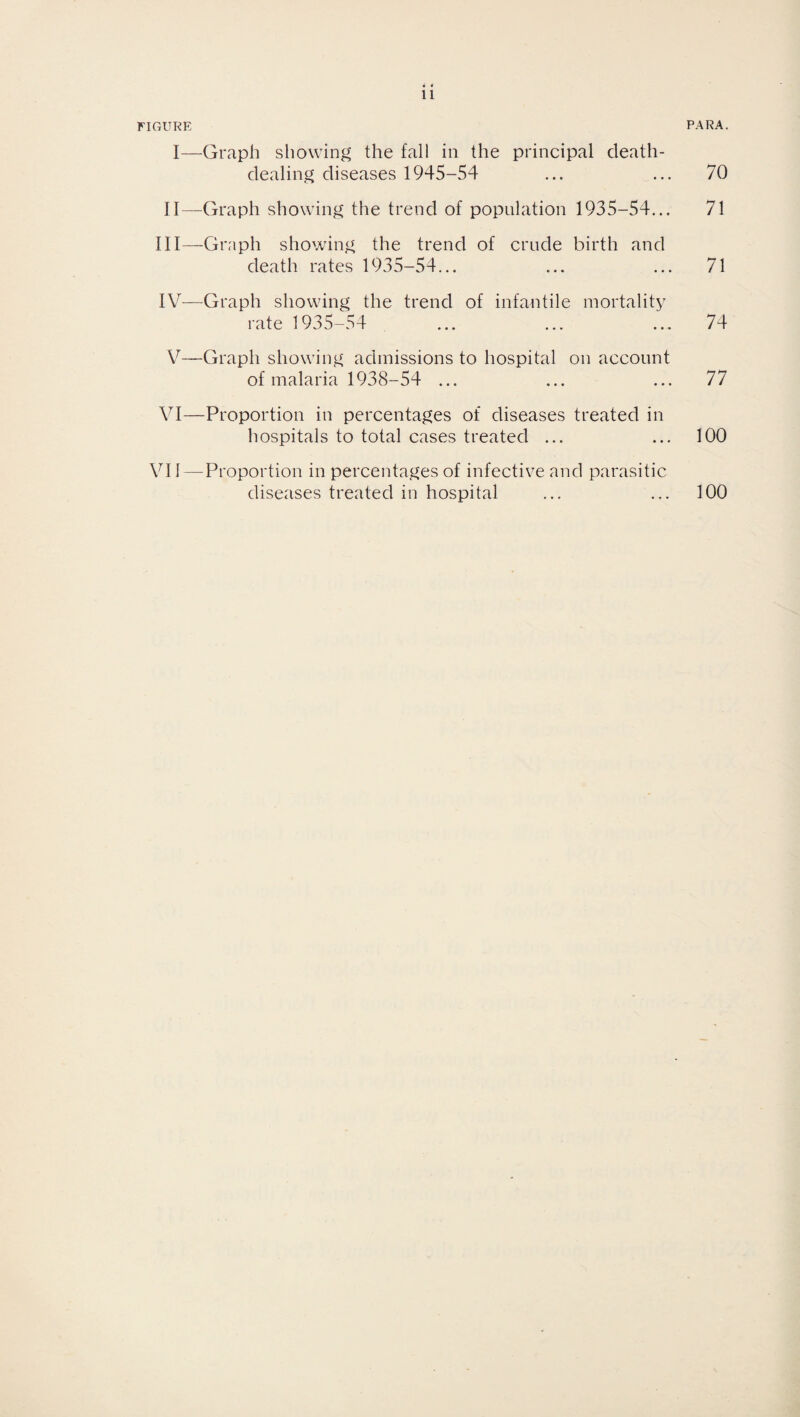 11 FIGURE PARA. I—Graph showing the fall in the principal death¬ dealing diseases 1945-54 ... ... 70 II—Graph showing the trend of population 1935-54... 71 III— Graph showing the trend of crude birth and death rates 1935-54... ... ... 71 IV— Graph showing the trend of infantile mortality rate 1935-54 ... ... ... 74 V—Graph showing admissions to hospital on account of malaria 1938-54 ... ... ... 77 VI—Proportion in percentages of diseases treated in hospitals to total cases treated ... ... 100 VII—Proportion in percentages of infective and parasitic diseases treated in hospital ... ... 100