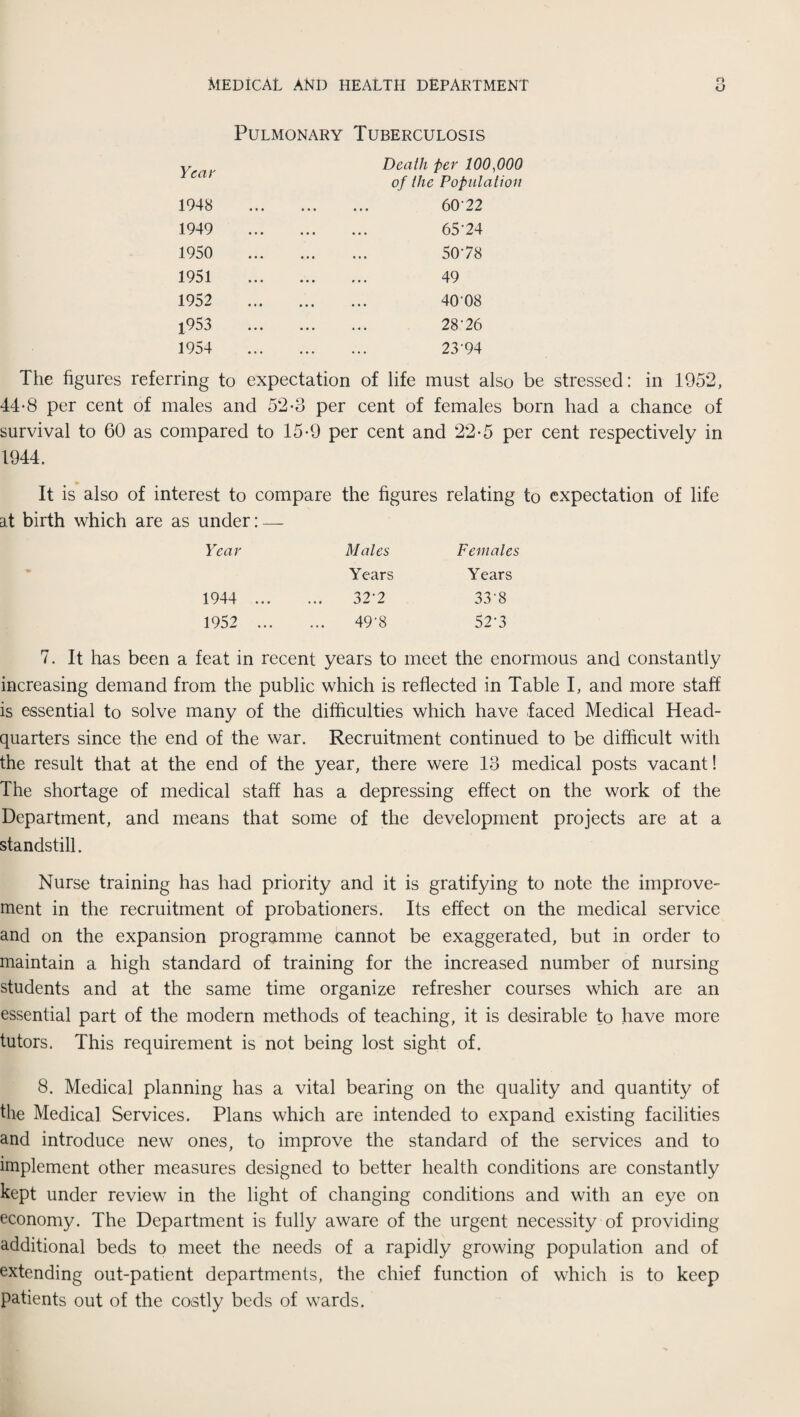 o Pulmonary Tuberculosis Year 1948 1949 1950 1951 1952 X953 1954 Death per 100,000 of the Population 60-22 65-24 50-78 49 40-08 28-26 23-94 The figures referring to expectation of life must also be stressed: in 1952, 44-8 per cent of males and 52-3 per cent of females born had a chance of survival to 60 as compared to 15-9 per cent and 22-5 per cent respectively in 1944. It is also of interest to compare the figures relating to expectation of life at birth which are as under: — Year Males Females Years Years 1944 ... 32-2 33-8 1952 ... 49-8 52-3 7. It has been a feat in recent years to meet the enormous and constantly increasing demand from the public which is reflected in Table I, and more staff is essential to solve many of the difficulties which have faced Medical Head¬ quarters since the end of the war. Recruitment continued to be difficult with the result that at the end of the year, there were 13 medical posts vacant! The shortage of medical staff has a depressing effect on the work of the Department, and means that some of the development projects are at a standstill. Nurse training has had priority and it is gratifying to note the improve¬ ment in the recruitment of probationers. Its effect on the medical service and on the expansion programme cannot be exaggerated, but in order to maintain a high standard of training for the increased number of nursing students and at the same time organize refresher courses which are an essential part of the modern methods of teaching, it is desirable to have more tutors. This requirement is not being lost sight of. 8. Medical planning has a vital bearing on the quality and quantity of the Medical Services. Plans which are intended to expand existing facilities and introduce new ones, to improve the standard of the services and to implement other measures designed to better health conditions are constantly kept under review in the light of changing conditions and with an eye on economy. The Department is fully aware of the urgent necessity of providing additional beds to meet the needs of a rapidly growing population and of extending out-patient departments, the chief function of which is to keep patients out of the costly beds of wards.