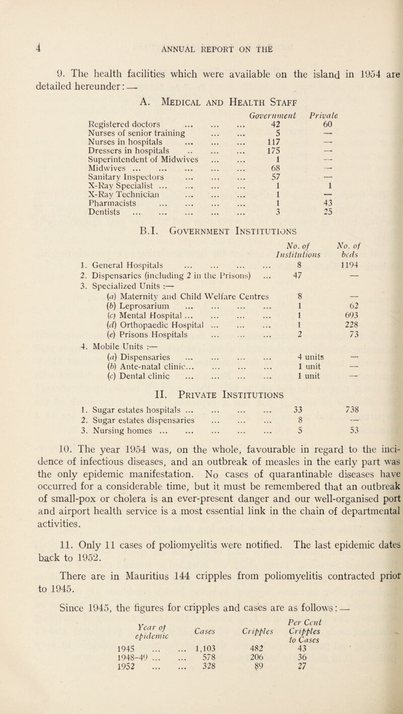 9. The health facilities which were detailed hereunder: — A. Medical and Registered doctors . Nurses of senior training Nurses in hospitals Dressers in hospitals . Superintendent of Midvvives Midvvives ... Sanitary Inspectors X-Ray Specialist ... X-Ray Technician . Pharmacists . Dentists . available on the island in 1954 are Health Staff Government Private 42 60 5 — 117 — 175 — 1 — 68 — 57 — 1 1 1 — 1 43 3 25 B.I. Government Institutions No. of No. of Institutions beds 1. General Hospitals . 8 1194 2. Dispensaries (including 2 in the Prisons) 47 — 3. Specialized Units :— (a) Maternity and Child Welfare Centres 8 — (b) Leprosarium . 1 62 \c) Mental Hospital. 1 693 (id) Orthopaedic Hospital ... 1 228 (e) Prisons Hospitals 2 73 4. Mobile Units :— (a) Dispensaries 4 units — (5) Ante-natal clinic... 1 unit — (c) Dental clinic . 1 unit —■ II. Private Institutions 1. Sugar estates hospitals. 33 738 2. Sugar estates dispensaries . 8 — 3. Nursing homes. 5 53 10. The year 1954 was, on the whole, favourable in regard to the inci¬ dence of infectious diseases, and an outbreak of measles in the early part was the only epidemic manifestation. No cases of quarantinable diseases have occurred for a considerable time, but it must be remembered that an outbreak of small-pox or cholera is an ever-present danger and our well-organised port and airport health service is a most essential link in the chain of departmental activities. 11. Only 11 cases of poliomyelitis were notified. The last epidemic dates back to 1952. There are in Mauritius 144 cripples from poliomyelitis contracted prior to 1945. Since 1945, the figures for cripples and cases are as follows: — Year of epidemic Per Cent Cases Cripples Cripples to Cases 1945 ... 1,103 482 43 1948-49 ... 578 206 36 1952 328 $9 V
