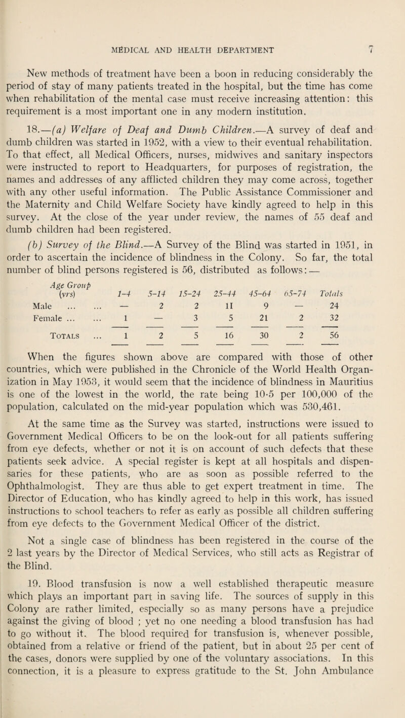 New methods of treatment have been a boon in reducing considerably the period of stay of many patients treated in the hospital, but the time has come when rehabilitation of the mental case must receive increasing attention: this requirement is a most important one in any modern institution. 18.—(a) Welfare of Deaf and Dumb Children.—A survey of deaf and dumb children was started in 1952, with a view to their eventual rehabilitation. To that effect, all Medical Officers, nurses, midwives and sanitary inspectors were instructed to report to Headquarters, for purposes of registration, the names and addresses of any afflicted children they may come across, together with any other useful information. The Public Assistance Commissioner and the Maternity and Child Welfare Society have kindly agreed to help in this survey. At the close of the year under review, the names of 55 deaf and dumb children had been registered. (b) Survey of the Blind.—A Survey of the Blind was started in 1951, in order to ascertain the incidence of blindness in the Colony. So far, the total number of blind persons registered is 56, distributed as follows: —- Age Group (vrs) 1-4 5-14 15-24 25-44 45-64 65-74 Totals Male *. • — 2 2 11 9 — 24 Female ... • • • 1 — 3 5 21 2 32 Totals • • • 1 2 5 16 30 2 56 When the figures shown above are compared with those of other countries, which were published in the Chronicle of the World Health Organ¬ ization in May 1953, it would seem that the incidence of blindness in Mauritius is one of the lowest in the world, the rate being 10-5 per 100,000 of the population, calculated on the mid-year population which was 530,461. At the same time as the Survey was started, instructions were issued to Government Medical Officers to be on the look-out for all patients suffering from eye defects, whether or not it is on account of such defects that these patients seek advice. A special register is kept at all hospitals and dispen¬ saries for these patients, who are as soon as possible referred to the Ophthalmologist. They are thus able to get expert treatment in time. The Director of Education, who has kindly agreed to help in this work, has issued instructions to school teachers to refer as early as possible all children suffering from eye defects to the Government Medical Officer of the district. Not a single case of blindness has been registered in the course of the 2 last years by the Director of Medical Services, who still acts as Registrar of the Blind. 19. Blood transfusion is now a well established therapeutic measure which plays an important part in saving life. The sources of supply in this Colony are rather limited, especially so as many persons have a prejudice against the giving of blood ; yet no one needing a blood transfusion has had to go without it. The blood required for transfusion is, whenever possible, obtained from a relative or friend of the patient, but in about 25 per cent of the cases, donors were supplied by one of the voluntary associations. In this connection, it is a pleasure to express gratitude to the St. John Ambulance
