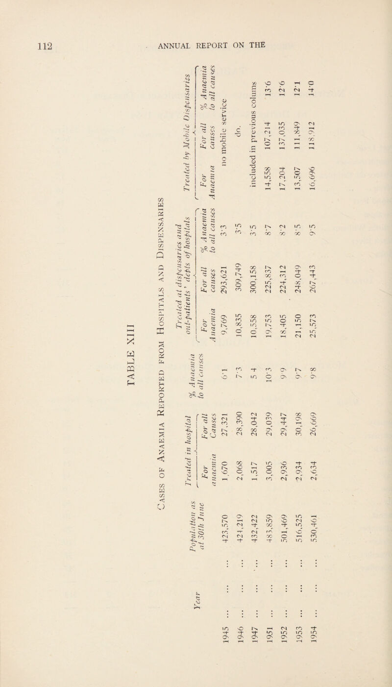 n r « £ r* ^ k* k> <$ k> k> o « o k J) O MD ▼H O <o r\ • • • pH CO 03 Ol -t ,'-Hi rH r^«! •c—i C5 03 o O u u ’> C/D (-H 03 73 3 O • i—H -f IO o r^i -o CD < 00 0 -.' > 5 13 •i u CO -t y~i V* r^ CN o a: Ol Hi JO u rb f^ ■»—t oc s3 c O CO r—i k) s H rH 1”' >-k o TO 13 <3 to 00 k *** O IO o w O r- 13 IO Ol to o H1 » C=k( -t ik ro \C r** tH 'r^-« T-k X M PQ C CO w l-H X < rX> X a x CO j5 x; < CO HH c H h-H r\ i-k co O £ *9-< o r£ fa Q W H « O cu w p£ s w < b < k o CO w co <j U r V5 O r» ^ko k* O '-O /-O »>— ~ -t^ e 5 b k k) *^*s £5 s o *s» </) Si r < *>. O c- f-0 k* -Nl r> r-. 2 t° k» r-^i ^-2 3s o k 73 Hi 73 'O kj k S*-S co co 73 Hi 7J *■•4 Hi « N> o 1-0 CO TO CO tN OO CN 00 CO LO CO b QS m iO oo ch b iO O' oo <N O' CO <N rt“ IO LO CO rH or vO rH oo CO o ~t C> r~~\ cb c LO ^t- oo O' w CO o Ol ox o* vO <N CO <N ox (N Oi * *~~i o LO oo CO LO o CO k. k> vO CO LO IO o LO O Hi cc LO 1'^ oh IO k 2 b o' b ON oo LO rH rH 1-1 cs c-l oo r ’*-k <-o o CN O' tH 00 O' p^<» rs. 0k k) <M CN rh to O' O' NO ki oo *k CO CO O O ^h rH o  Hi V. k» k. rs Q fH 00 oo o O' O NO <>0 o ■S< w k k r-i # k <N C^J CN CN CN CO CN 'S Si o 00 hn iO NO -h ^h V IH NO rH o CO CO CO o k k <c «o CO °p O' NO h C>. ci rH cb CN of CN Hi o k k CO r-* Co t- k ~ C O' CN O' ■O' LO N rH CN HO NO CN LO CN xh 00 -h IO cb rr cb CO nC CN <N CO OO o rH xh ch -h o- IO LO o O' cf CO LO <3 £ LO o IN rH CN CO rj- 1* rh *o LO LO IO o ON O' O' O' O' O' ■rH rH rH rH r rH r“|