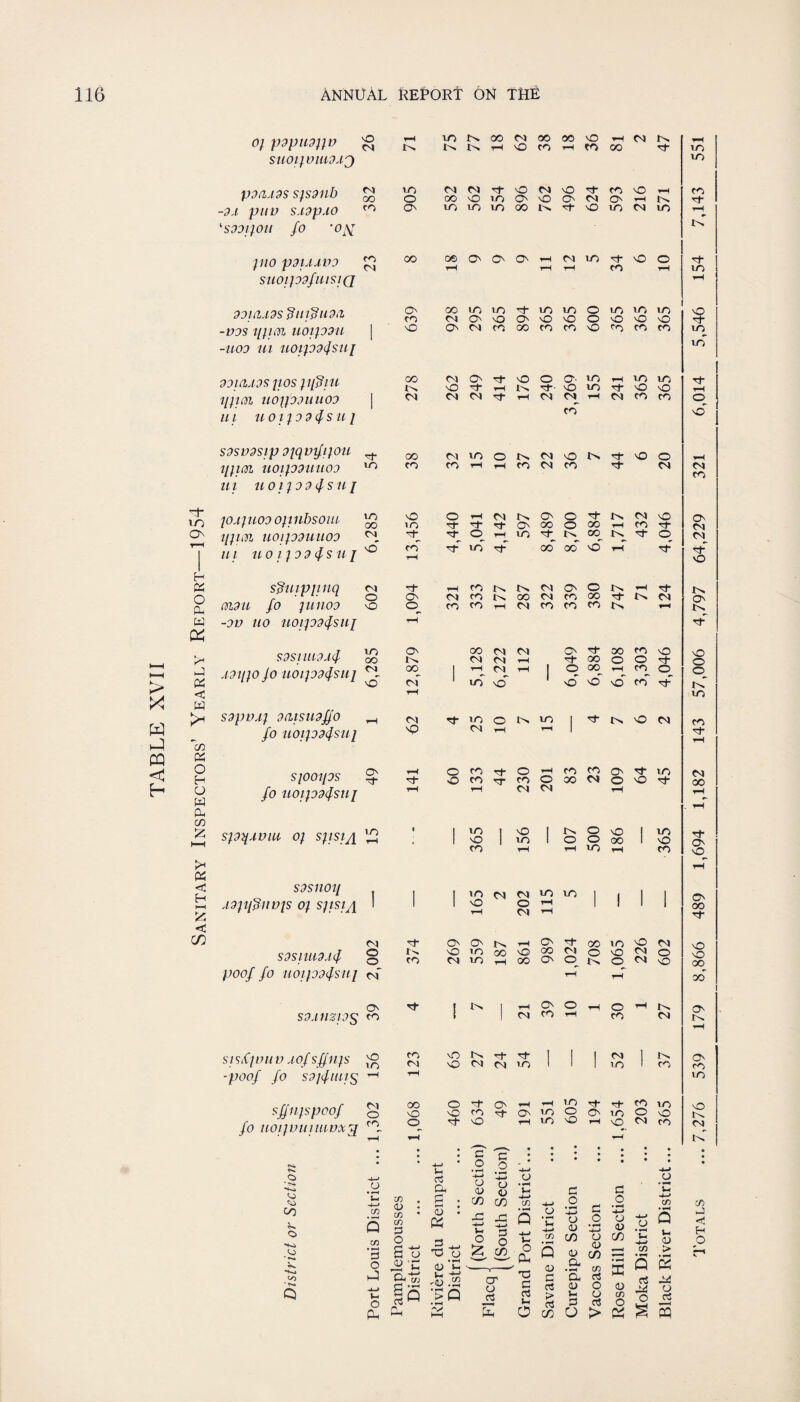0/ popiiopv suoipoiuoAj POCIAOS S}S91lb -9A pilV SA9pAO POOpOlt fo Oft piO pOlAAVO SUOlp9flllSI(] 901CIA9S '§lll'Bu9(l -VOS tpiPSl uoipon -uoo m uoipofsiij 901 Cl AOS JIOS pfilU ipicsi nopoon uoo III U0l}09(fSU l S9SV9Sip ojqvfifou i[pcsi uoipoiiuoo III ll 011094s III NO 3 TO im 00 04 oo OO NO mH 04 o> CN| I'M Im im 3 NO CO tH CO OO 3 TO TO 05 TO 04 04 3 NO 04 nO 3 CO NO tH CO OO o OO NO TO O' NO O' 04 ON rM I'm 3 CO O' TO TO TO 00 tM. 3 NO TO 04 TO ?M iU CO 00 0© O' O' O' mM 04 TO 3 nO o 3 04 3 m-I mH CO mH TO mH O' 00 TO TO 3 TO TO o TO TO TO NO CO 04 O' NO O' NO NO o NO nO nO 3 1 NO O' 04 CO GO CO CO NO fo CO CO TO 1 to oo 04 O' 3 NO o o- TO mH TO TO 3 tM nO 3 3 I'M 3-- NO TO 3 NO NO t-M 1 04 04 04 3 3 04 04^ i-H 04 CO CO O 1 CO <0 3 00 04 TO O I'm 04 NO o. 3 NO o tH m CO CO 3 3 co 04 co 3 04 04 CO > X w CQ < ir; O H o Cu w ft r* J < w X co Cm o H o w CU C/D £ >H < H < cf) \oaj uoo opnbsom TO 00 NO 50 o 3 M-I 3 04 3 I'M O' O' 00 o o 3 OO I'M t-H 04 CO NO 3 ipicsi uoipoiiuoo 04 3 3 o_ H to 3^ tM 00 tM 3 o III no IJ 0 9 4 s u / no' co mH 3 to' 3^ OO oo' NO 1-^ 3' sBuippiiq 04 3 mH co 1^ I'M 04 O' o tM mH 3 o ON 04 CO Im GO 04 CO 00 3 tM 04 01911 fo pi UOO NO o_ CO CO M-1 04 co co CO tM fM -ov no uoipofsiij mH SOS 11119 Af TO O' oo 04 04 O' 3 00 CO NO GO Im 04 04 H 3 00 o o 3 AOipO j0 UOipofstlJ 04 no' oo of mH 1 H to 04„ nO' tH 1 o no' CO NO tH no' CO co' 3^ sopvA; oaisuoffo 1—1 04 3 TO o I'M to 1 3 tM NO 04 fo uoipofsiij NP 04 M-l rH 1 ON 04 <N 3' o im On I'M 3 NO o o_ tC to CO 3 S/007/3S § £ fo UOipofstlJ O CO 3 o O co co 3 04 o 04 CO CO O' 3 lO » M o NO 't 04 CO spyAviu 0} spsiji !£ 1 10 1 'P ! ^ O NO TO 1 NO 1 to 1 0 O OO 1 NO CO t-H TO rH CO 3 On NO sosnoq A9p[BlWtS 0/ spsiji I 04 S9SIIU9A4 o poof fo lioipofsui (N On S9AUZPS CO si sXpni v a of sffnp ^ -poof fo SO/fllllS ^ sffnp poof § fo iioipouiitivxcj rT 0 -j—* ■ Oh *+Mi O <0 'u> -M 00 cn Oh 0 Q Mi CD O * • •—< d rs. 0 •Kj CO ’ Oh Q mJ—» Ui O Ph 1 I 165 04 202 115 to I 1 1 1 3 O' O' tM tH ON 3 GO TO NO 04 tM nO to 00 NO GO 04 O NO 04 O CO 04 TO tH 00 O' O tM O 04 NO 3 ! ^ | H O' O 3 0 1 ! 04 <3 rH co CM 123 65 27 24 54 1 1 1 52 i 37 GO 0 3 ON rH 3 TO 3 CO TO NO NO CO 3 O to O On TO 0 NO O 3 NO rH TO nO rH NO 04 CO c/d CD cn C/D 3 «‘C C^i’cTj is Ph !m c3 Oh s • o • ,3 MM TO O • 3H O Im i_ MM 45 .S >Q c c .2 o MM O CJ 0) o c/d £ rS Q -C o C/D £ 3 o C/0 cr o a o Dh T3 c 03 >m c o • *3 o <U C/D c o d o Q 0) d C3 p» rh oi O c/d <d 2 <*> • Sr c/d a 3 o <u O C/D o C/5 o co > aj 5m 3 o o o 3 > g Q « <u o o ° r§ ^ l—I s On 00 3 NO NO 00 oo On tM O' CO ID NO Im 04 tC CO 1-J <3! H