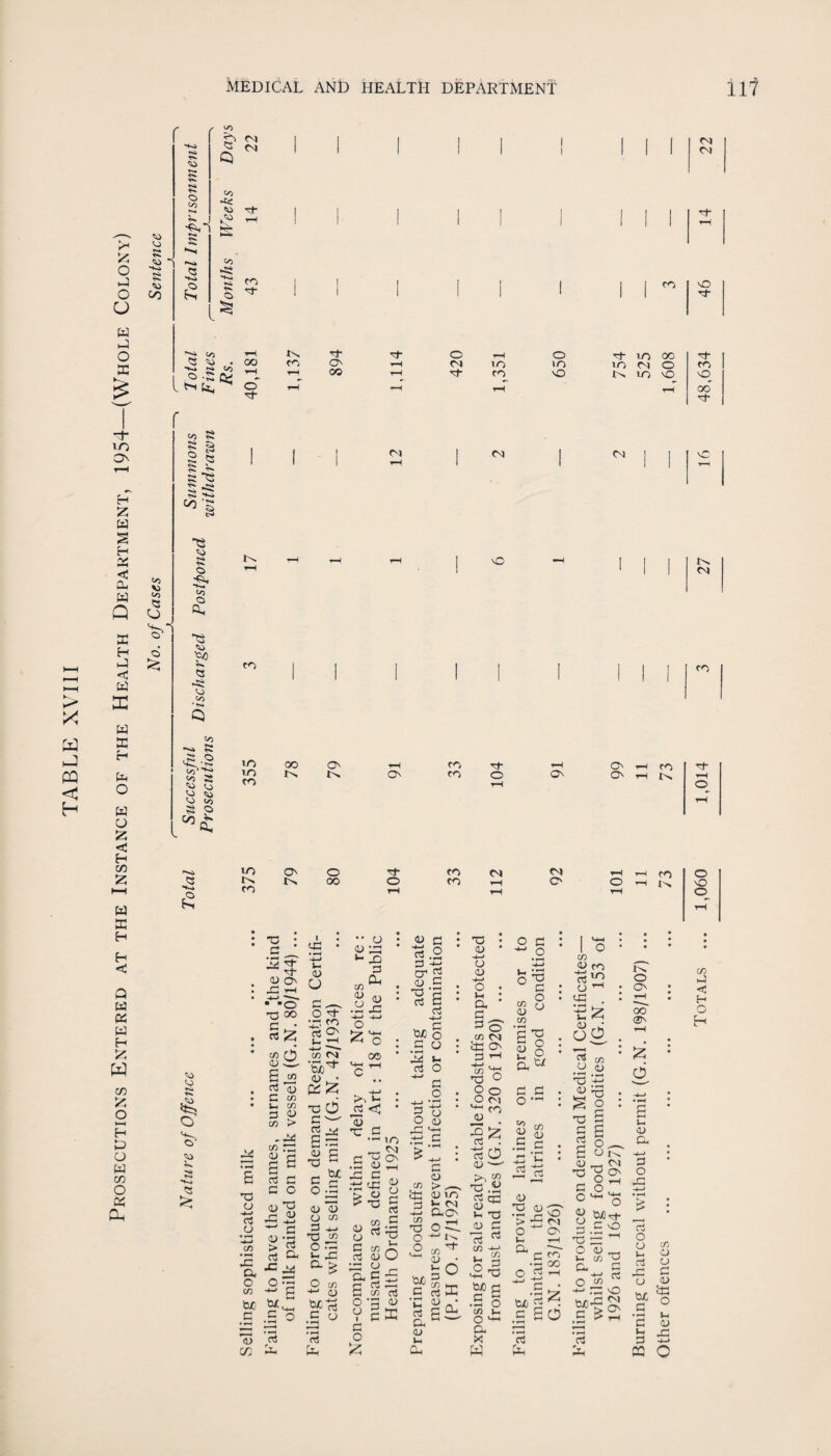 f CO (3 z O fa o u w fa o sc £ <0 5 i cs> r* co O ■£*1 s £ p <M G n CO >4£ tO 3 £ to <o to . to <3 l t-i kn CO 3* oo o 3- 1 1 i CM 1 ! 1 CM 1 1 ! 3- 1 1 I tH l 1 co vO 1 1 3- CO 3* O' oo st O rH 0 3 m 00 3- i-H CM IO m iO 01 0 CO rH r—< 3 CO rH vO r> m vO rH 0 cc Of- X a a a < H ot* m o H Z w s H 05 < fa W Q sc H fa c fa X w sc H fa o w o z < H C/5 z M fa) SC H H H Q fa fa fa H Z W C/5 z o hH H P O fa C/5 o fa Cu V) V) Q O o to *« 05 to r* o <S) o a* <o <s> <Z> <0 <0 -s» TS* co <o oo O a. <3 £ to to T-* *fc=? o o' o « s> 1-1 <M CM CM I 1 1 'X III 1—1 1 1 1 1 rH CO I/O uo CO uo CO faj 0o u -4-> 3 y to 00 O' li 1M 3 3- <U O' J3 ’—i -4—> - • • © T3 OO G fa <3 Z co O y GG 6 J2 3 y C CO U CO 3 9 CO > -faj CO TO <U C 3 G G G y Go 2 <u —I -4-J w G y *ri O' O' o 00 3- o <-G y O G ^ O 3- •r: co ~3 O' g P -4—* ■>» C/3 C'l ‘Sb^ <V yO fa Z 03 O C 2 faj •• u y 1G 1- X) 3 fa co <U o .2.C -*-> -t-j O 5*8 00 tO 1- X <! ’o3 _ TT <u c 3.2 G -J- QH 3 05 G *8 B 3 «1 G O •fa V- 3 O -+-> G O -j -i • ^ s y O <D <u G5 C O tx C a/ a O CO 3 ^ T3 co O f x: a c <-3 o O G y G fa ^ ^ 0 Pfai fa O C/3 33 y fa g fH Co CO H-1 2 -*-> 0) S >=jc tuc 4—» rt O -3 V c c .2 -2 ° c * ^3 0 T> 3 c3 0 L-. C/5 fa fc, Z m CM O' y o G 3 co 2 3 ^ CO aj O 3 y co £G 3 -j—* co rO O o tuO _G V 3 fa y u fa G y > ^ y m «- CM fa O' t^. 3- o x d vO CO CO tf o CO co CM T3 • y • -*-> o y o • fa • G 3o CO CM ftt O' 3 ^ co 13 O O O oi CO y IN 3 O aj •—- no .2 3 y u y 3 CO l-l O _2 c .2 -4—* t . •t—< s>§ S3 8 C/5 g ^ 2 8 fa^ G O <0 y G 3 co y .2 -c 3 CG T3 G 3 -j-j co 3 ■o CuO G • rH C/3 o 1 fa X W y S«o >£m O O' i-i i fa — C co •3 00 O G -H “ll c SO * fH 3 fa I j 1^ CM O' O' O' CM O' I o co y ro O t-1 cG . y .j oO CU CO o aj 'S ’P .2 ‘’B •o 3 g y 03 G O o _ G 2 o ^ y o ^ - o 2 c vo *—j * i** _j 03 33 ° y l— CO 03 fa G -*-> CJ O to -*-1 G5 tO • rM 3 fa 1^ O O' h 00 O' d 2 j- y fa •4-* 3 O 3 O CJ cO u a 3 y 33 c o y m as 2 y 3 ±J fa O co co 3 o CO 1^ o to o CO J < H O H