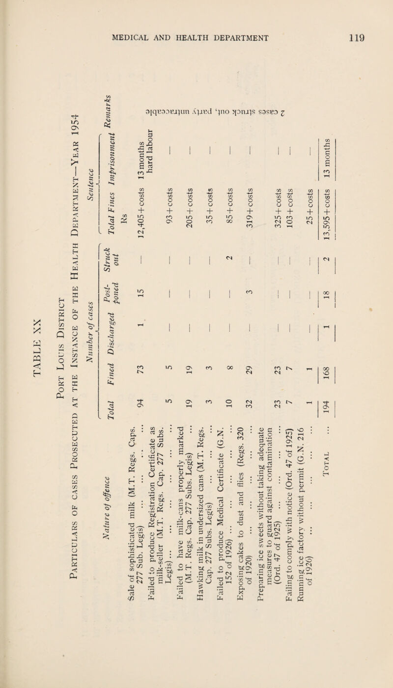 < X X ■J G < H rr LO K <S US X H O HH OS H 75 Q 73 H X W VH H OS C a. W G o H J C w ffi w H o w o X c O H D 75 O G o (X w ac f— H <S a w H P U w 75 o os Oh 75 M 75 ■< o o 75 os < p p p I—I H PS <; Oh Q Ov <u OS 3[qu3nEJiun Api’d quo 3ptu}s spsbo i oj 05 ft ! J X) co <*» CO <3 NJ V ‘ c« -o X ^ K» g» H« o C/J *14 CO co £ u p O co o PI 03 -4—< ,__ I 2 s ^ co^ CO -J—* cn o o co OS -ee ^ •« r 3 ■& ° X! . **-* 'so cr> ^ O <0 $? VJ cn £ <G & o co 3 in CO O' CO Cu o3 o CO b/l 05 PS p T3 ._. 05 co p Sd cj <u •p p co P P O. p c c cn co 1-4 co O o + in o cn~ co P 05 -+-» P O <-G C/5 05 *-. co H-> co O a CO 4i4 CO O o + + 4- co ON in o <N m co cn C/3 O o + m oo CO -4—* C/3 o + O' rH CO <N in tN tJ ^ <u • o s* . CT3 c(J ' o P co’ 5 w • 05 O • .2K PC <u r! 0SH. . : a — 5 * o« : a ^ ’ i5^’3o •cH (1) •§ 6 J p ^3 P Pi O' TJ • 05 * P Ih P CO Sn'Sc o P O- . O co CL-° Ch 3 75 cn Sn ^ d ■p So •U co > ojC P <u P CP .8H C 05 '—' P Pi CO cn • >—jr tuC ^ K O H CO C P o 05 -4-4 p 05 P ’-*-< Vi <u O T3 —4 05 ^ P .n-^T O 52 '5c 05 OJ « 14 p co qj P 05 P 3 ^75 rp f'l P ^ P CN t/ • .S p PO :? p IS r§ P 2S o ° ^ CN in 05 ^ P di o CN CO CO t/ 05 PS co _05 P 'C c p co P Th CO 05 P u O (N WON .5 ^ 'co PJ O O a x W co co 1-> 1-» CO CO O O 05 05 + + m co CN O CO 4-1 CO m O' co oo on rH CN CN CO CO tN CN CO tN CN « C : o o —* Pi erg e P 05 P3 p P c .5 o p u p CO C P tuC P P O > -O i2 pin 45 PP 05 tuCO o CD c/3 ' J-i ^ • % 'O N3 Vi 0) G O bjo c p Ch 05 Vi Pi P- ,d u O 05 -4—* o G iC CO 1-4 co O 05 + in CN NO JC? ^ O' O 05 Cl 1-4 P o p fe X. p Vi X o 6P <+1 O 05 pr> o ^ b/.S ^ .5^ .S G O rp c p p fe PS CO p 1-> G O co CO 1-4 co O o + in O' in co CN 00 00 nO P- O' i-3 *<