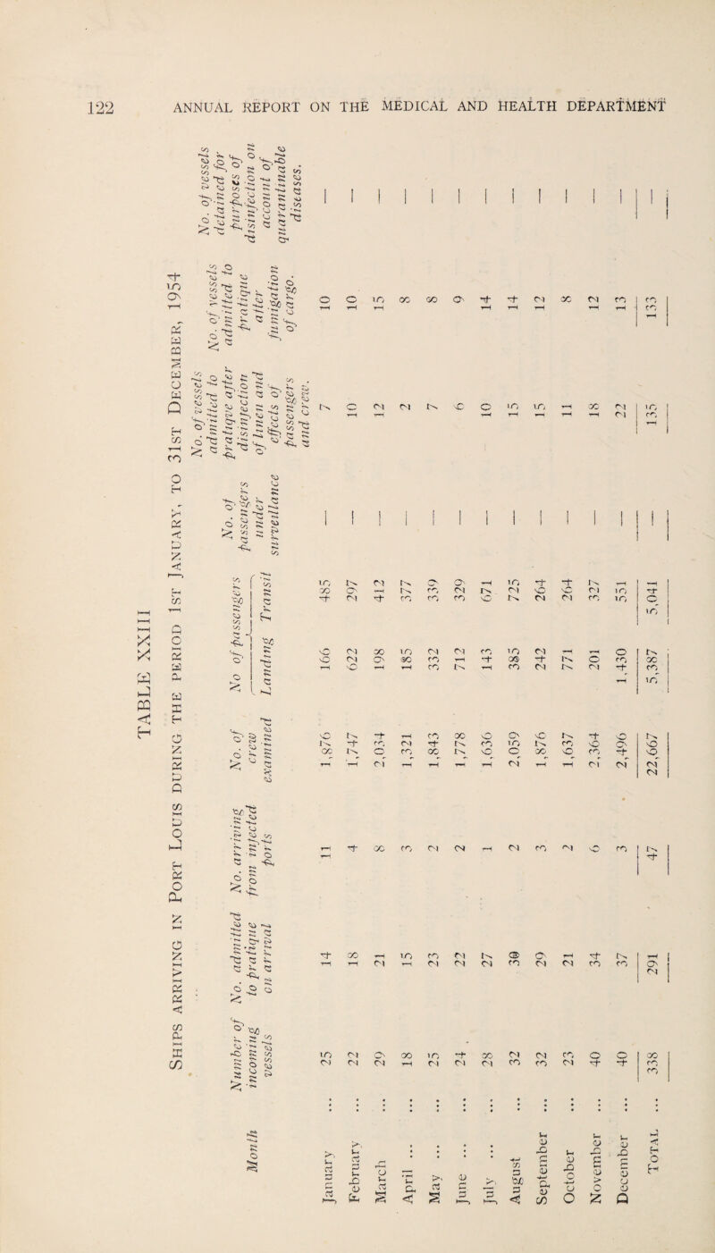 TABLE XXIII 8«s>a 5 £ -2 ^ co ~v—. 'W £ O 'O O'- <3 co' — S O *<» • to ft- —■ « — 5 -u Q g ) O — O £ 1-0 « CQ % to O -s> ^ . r-» «CO Q • Co — ' t~. O <o SC, V — 1541 £A *2 ^0 Q ^ ■*>• ^ ■ *- C \ o' g °' £ 'o/j y> ^ 1* •&'■*'* f1 < D £ < Q H*H cs cu w x H O 53 M OS X Q CO VJ © ■A m © g* CJ © 7: s> © <Sj -N 2 s ■^H -«« TN © Co <0 o‘ o £ © © UO t— r>> O O H 1J0 -t I'M -5-H 00 0 ■r—1 o-» fT^ CM 0-1 \C \C n lO 0-1 co c0 CO O On <N 0-1 co i-O 10 -o CM CO lO CN) CM 10 01 T-H r^H O 1ft. vO CM CL 90 rr> t—H ^4* 0® rcf On O CO oc rH 10 . 0' § . 0 0 d o»* O of ▼H CO 00 0 0 vO ”h O On ' O-. ftf CO <M ON CO 10 CO SO CL O OC 0 rn 00 1M 0 0^ GO -c CO vO > f° r—< Mj T-~» CM tH rH r-H 01 r-H 1-1 Of <N cm rvi co O . M H OS O a. f- *SN^ ‘r? to _ tw to CO O £ S o^ 00 co 01 CN <N 0~j cvj ^ CO r^> Ct l-H o OS OS < Ct: ft; c; • r* ft* ■C 5 ^ Q ^ <3 oj- co 01 liO CO 0*1 01 CM CM CS- CO a. CM CM Of- co co CM (Tj X KH 2 (Tj '04 -Ci <-r> !*0 <s> ?> IO CM CM CM V' CM OO lO CM Of O') 00 01 CM co CM CO co CM Q GO CO co e o 1- C3 P< U u -4 >*, # # „ O <u O < • • • • <-C v-< £j AO H ci f—j • • • -+-> g <u £ c O P L* AC O Vh C r^-> tn S3 SjC 3 rx O -*-» <u > f** 0 0 H O C3 & Cj c 03 tl i 0 0 0 S3 —1 Oj