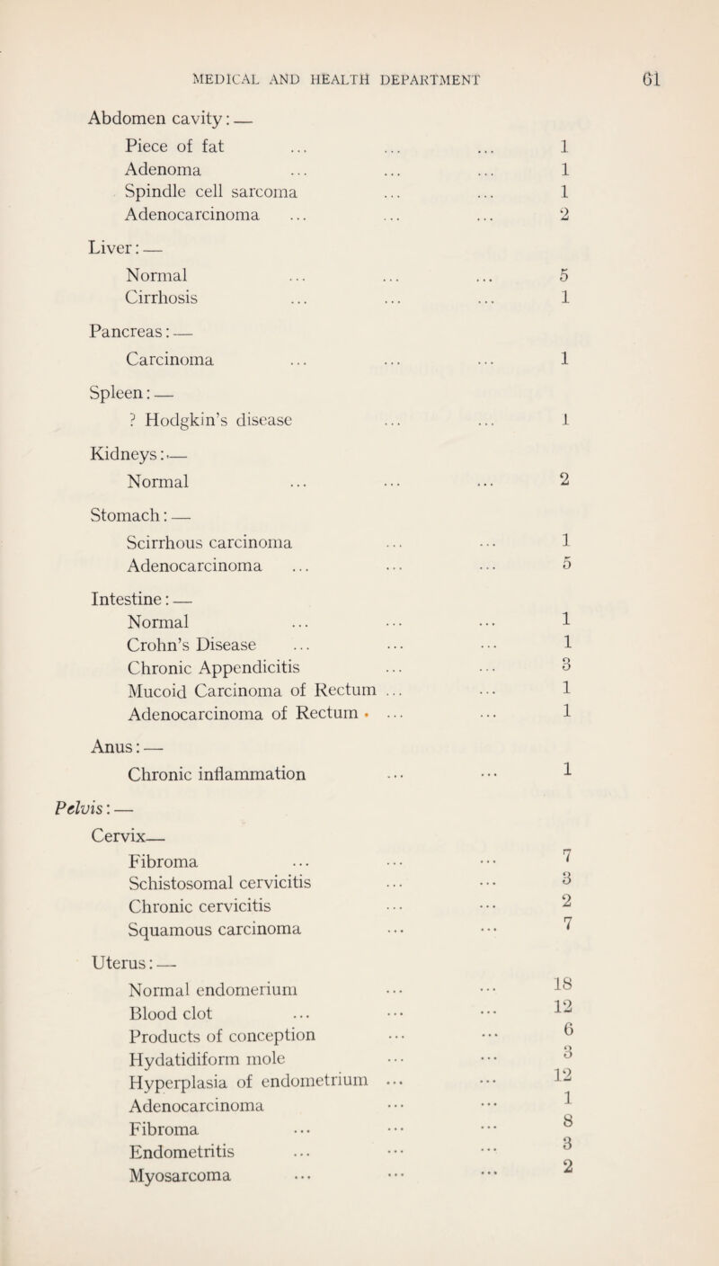 Abdomen cavity; — Piece of fat Adenoma Spindle cell sarcoma Adenocarcinoma Liver: — Normal Cirrhosis Pancreas: — Carcinoma Spleen: — ? Hodgkin’s disease Kidneys: -— Normal Stomach: — Scirrhous carcinoma Adenocarcinoma Intestine: — Normal Crohn’s Disease Chronic Appendicitis Mucoid Carcinoma of Rectum ... Adenocarcinoma of Rectum . ... Anus: — Chronic inflammation Pdvis: — Cervix— Fibroma Schistosomal cervicitis Chronic cervicitis Squamous carcinoma Uterus: — Normal endornerium Blood clot Products of conception Hydatidiform mole Hyperplasia of endometrium ... Adenocarcinoma Fibroma Endometritis Myosarcoma