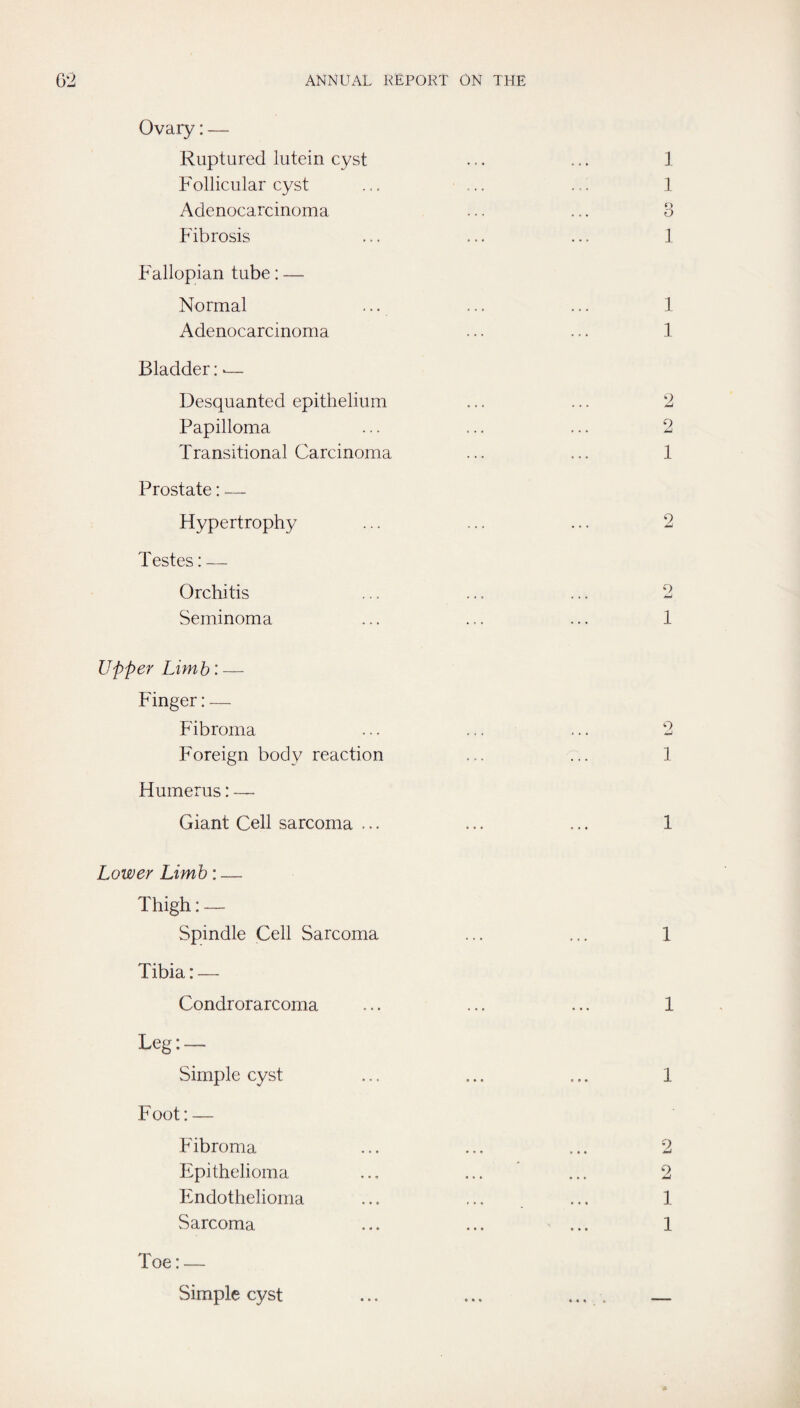 Ovary: — Ruptured lutein cyst ... ... 1 Follicular cyst ... ... ... 1 Adenocarcinoma ... ... 3 Fibrosis ... ... ... 1 Fallopian tube: — Normal ... ... ... 1 Adenocarcinoma ... ... 1 Bladder: ■— Desquanted epithelium ... ... 2 Papilloma ... ... ... 2 Transitional Carcinoma ... ... 1 Prostate: — Hypertrophy ... ... ... 2 Testes: — Orchitis ... ... ... 2 Seminoma ... ... ... 1 Upper Limb: — Finger:— Fibroma ... ... ... 2 Foreign body reaction ... ... 1 Humerus: — Giant Cell sarcoma ... ... ... 1 Lower Limb: — Thigh: — Spindle Cell Sarcoma ... ... 1 Tibia: — Condrorarcoma ... ... ... 1 Leg: — Simple cyst ... ... ... 1 Foot: — Fibroma ... ... ... 2 Epithelioma ... ... ... 2 Endothelioma ... ... ... 1 Sarcoma ... ... ... 1 Toe: — Simple cyst ... ... .... _