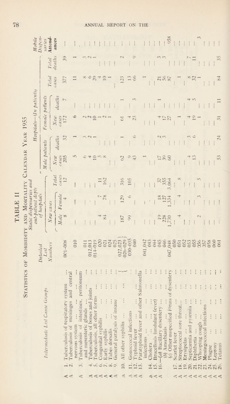 o cyj ~ n <u GC lO ON CO 10 lO c> <d K C Q < u H I—! J C H l-H O NO C: ~r^ NO NO cy. r to On ro) X''~. ro X'> f'~- r-x r-K ON NO c. ^ i ^ ' irr* L-s. •O 00 r r** ^ r-t rc 'iO ^ CO :/) lO 'O CQ ^ < i=) t- ^ H No NO to L; to Nr- 'N~‘ tj NO o >j o CM '50 Co C2 k. oc i ^ yo o oi -1- C \0 lO <M o J^ GO X'^ rf^j r-\ <^X tM O —f CnI -rH rr-, (^1 -:f C' XO OO rn rn r<^ n r-) o NO rf, lON OX ON CO m o ro CO 1-0 \0 X^ CN lO GC T-0 fN-l r--! CO X^ O ' o —-1 CO 'O yz f^x CO T-t- in cn nc '-f cn x^o in d- 'X LO , , cn m o o o : 1 M ! I ' 1 ro ; 1 1 1 00 -f *i“ TO ■-H C^l ro * 1 r-H to ! Ml xn cn OO cn ni cn 1-0 *i—h x-^ ■0^ X o ~i- n.l X i 1 M i 1  1 tH i 11 CO 'A 1 1 i 11 Ml O Co c Oj GO o ~ cn On o ■1-0 ■*-H 1—^ ■*-—! •4-^ '50 o 1 O o o o 1 OO 7^ ■-0 nx G- hk $ O o B -o o o o n^x t in cn O' L C^X nx CM <N r-^ o o o_ O Y Cnj a O o o ^ o cd cn d in o d d d—d d- d O o o o o o I CO cn ijn \o x^ OO cC o O NO O o o O o Oj u 1—( (/) HH H C H (/) o NO NO u NO ►L ci3 r- S u crt o- IT) cu O 'oxo Vh ^ a S cc e3 (U C v- n 3 cu X- <u cn a o cn cn cn cn ^ s Y B o o So So cu ax XX' X! d d H H s cu '+-' C/) iTj C/^ cn TJ O r:; o*' Vjo o 75 °s dj So d o cti '+-' cn cu <u ^ V-. <v 75 -<-» 1—I O) :3 o o u> ^ II r-^ d O cn cn 'oo 'cn B B o o ^ So QJ OX -9 ^ Cl X X c; ct d c/5 ^'r2 C cn To B Co- cn tiJOo'' OX G B dU O cS c; Ox X c: o X *x d Ch 0) c OJ CM CO H H O M H O ^ JLO O OO (> K^> X o • G..: . : : i ’—' Hj ox -G G G O <d : g ; ‘b... 1 ' CO 'c • fi n • • -<*»•. • • X e •••, •*• • jd •• OJ •• G •:••'•  -+-* ^ t-< ^ . X o o c cd B c .2 d • ^ • ^5 • r-' • '1) * • 7^ • • • .2 ^ ^ — 9 g • ^ o B^B u !=^^g M—I ^ ^ rr- 3^ ^ ^ r^^OO. C . :;-^^xx ^ : o Q ; ; : sl'3« .iS = S 2 > B-^.2 mo n nG tn--H«^cuocc:G'r;c::y ^BB-..2<dBrtGi^'^nB55ax'd§c o 2L'o <u S S ‘^' G G-dBoxi-dO ’'''^T2^^cn-4dc;C-Gnn'-n g (d Gg: s-wB-JL-O-b ‘- <u-'-c>k2'— ^ OHOo' UCQj c/^oiWcoQJ^SCLLJH 1-1 nx cn d- cn o xn> .j© on O i—' nx cn d- m o' 1—I'^oO T-HtHt—( 1—It-(i—(CNXCNXCNCsir'XCSlCNX <; <! <<<!<<<: B <<<: t3c<<