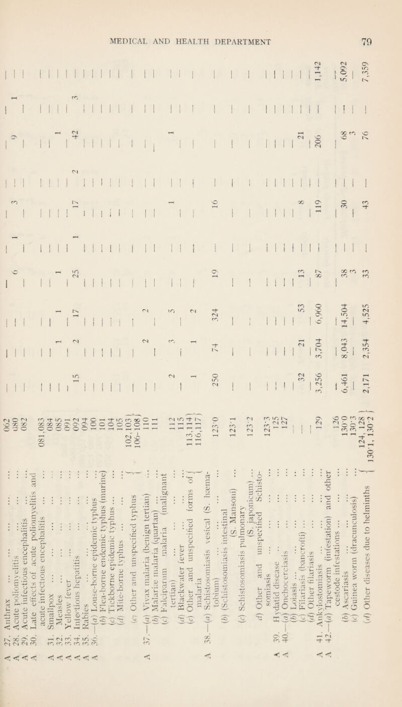rc Ol 0-1 c^ •+ o ic ! i to I 1 1 1 1 J ’ in o <M ■» \C rn QO O CC -f lO C'l CO QO 00 CO fo CO CO lO CV| Cvl CO CO 1JO o \C c> o' o in in uo r<i c^i CO 0-1 C Co7 rn t 00 in CO of lO 0-1 o 0-1 o ID CO m o III 1 1 1 1 1 1 1 1 1 III ! 1 1 1 ! >1 1 ( 7 1 III 1 1 1 1 1 1 1 1 1 Ill I 1 i 1 1 - 1 CO * o ' o-f oi O oi -o QC QO o o o CO rt in CO CO QO o o o QO o 01 -f- c •—I rt 1/0 CO OO O OOOOOOOO^ OO—Ir-1T-<T—I ^1 -c O o o <^1 CO in f H F ■ H • • (M 0-1 r'l CO CO iT' — 1 1 o-^ 0-1 1 1 CO -O rH 1—1 o OI O O CO oc CN 01 O 0-1 • '•—O Nw CO CO ro ni ' O CO cc V >1 rt O O r“ .;c 'P. o '~J • ^ OJ X O c Ti o u <u O) fXi CQ C/D a c r^) ^ u CL> r-^ ^ o c < < O) rt O) o rt 0) u f-' (D c o I Ol T) ■s. O X' CO o 0^ o: 53 IS oQ u C ^ O >- O S cj o •— f-H rQ c^i oc O 0-1 oi o CO oi CO -t m -c CO CO CO CO CO CO 1) Cl- O r-* X a ^ 07 CJ 1 17 'fi CD . C r-i r-* u o ; • • . 'p a s f—' d X 5 • ■ X 57 x: d, ^ , X X 4—* u (— 3 'Ch oj 4—1 13 N 4 !-< OJ o ct -*-» Cv . • V_ - • Cl c • . * • • • • M-I ■ 1 • o • ' •. O -»-> pp CO X • s • V- O s ?JG 15 • r-< v>; 5 CX> » ?, 0^ • ■ c/p ; ; r“ V D c5 rt ci .•:: n K k—I o' <0 CO Vw/ CD '-C 'u OJ o CO O s ^ o 'S PS l-( cu o f/? _o To c; cr, CO C CC CO ■ c £ Cj CO a CO r'l O b Cm-U oJ a o a rt c ^ . •- XCi . -M ■ • -p 73 V. o 73 r'. 10 >1 ro p, <73 73 r: C c/3 c CJ CO '73 *73 (U rt X T i- X a 'x .'£ Tj V- V o O o r ct X *73 S-H 0/ r“ r73 o X 73 X o n: c o V <u T3 O X a X c CJ u r3 X ’o CO. ^ (^1 -1—h X 07 c 07 X -1) X rt C7 X W* 'L' *'-• n p '■'’ S <'3 o <i; <; <; ot; <I of! <rl >< C