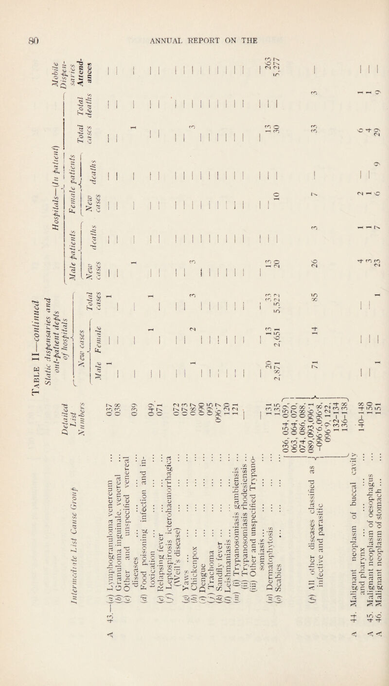 O CO O X3 «c C OJ 0) o 'W -u^ ’'i: c 53 '+*j 53 •s- SJ CD ,o CD 5>S '•sj ! ^ r •Si ^ I ^ ^1 » '^O E^ ^ ) Xi i:^ V5 fO CO CO O 1-^ Oi lo CO o -r^ CO cn c rc r^, r'^ 'O n- o •M O <N i—I \C r^ CO ro <N o ^o W ffi <>: '' c/: •Si 'u ~- ^ -2 *3 ^ ^ , ^ ^ ^ ^ ^ O CO 3 C/D V) CO Cj •“>u k. 'W CO CN CO r-t CO C-i lO; lO) 1-0 y: CO lO o_ of O o\ r^ CO of 'C '~-i ■— c/3 ~ Cl s '3 CO '>0 3 3: Co 'ii »— CO CO CO o o CO O -f o o fvicor^oior^O’—I t-> oo O O • c^l <^i oocoo;:^T^i-i 6 • cs QJ 1-1 OJ s s }- ■> <U tu t: tu OJ o lx <u ci Co c G 'Oj •01 'V rt u 0) '01 r-* U- ^ ■ox s o o rt (Ol ID o c/3 o Cm ' oi 1-1 cu tn a oj '^3 O Mh _4_t ,.G O X O o ^ -O CO • oJ • • ;. • o. OX' /-/I G '53 • eg.C o x^ S P : X ;;::::; bx ■ X. o .i2 ix S 5 ; : : : : :’p o 2.o > .ss S >1 .iS ^ ^ c/:) c/D 'y cu c/!) ^ ox.b ^ : u X ^'P ^ G M —c a-> c> ^ 2 rT ~ C ct ^ -y:^__ <U ScS X ^ (U G ’Sgo- fXP t o r^ Co rv O to r— O CU (o *u a CD C x: r** * cS lO to ro rrT ^r ^ ^ OCi' CN rA rr^ ♦ ^1 ' ' ' c O r-, I O O 00 . m x'^ oo cO o O O ^ _*r -XT mX P^, o ‘M 'C) •X ^ 'XC ro •- P' CO CO s§s.|go-- vO CO Ot- O' S P^ CO vO !>. QO I o o o o ' • V— o — lO VO c/3 o a CL 1-1 <U ^ M-. HO c ct ^ P .P 1- o o o: Q P 0-1 'X CO C/3 G CL O '0 53 c/3 rt cj T3 ■;P ' 'Ji C/3 CS o; 1- C/3 o3 rS Cl O c/3 Tl Xm O <r o > o CL) -<X J > ci '-) o a Zj 'o CD O CD CD • D : ^jc : ^ x: ; ^ S • <U o P 17? 'G O o : S S c/3 C/3 ii ii X ex CL c o c >. <D i) 1—I r- r- c5 rt rt r- •o C G G tX tX rairf * 15 V w r~~t f—H G G lO X G- G < < <