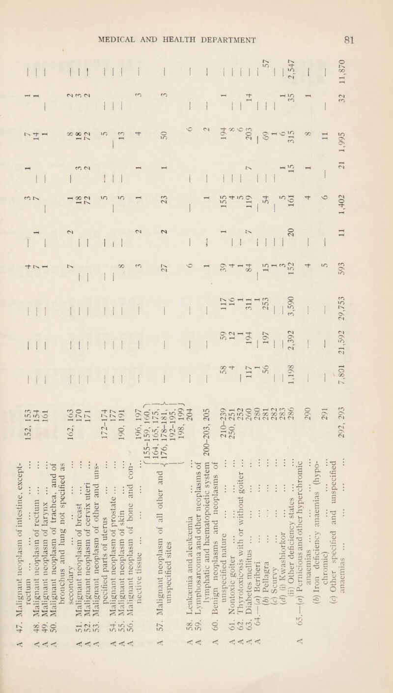 fN rTi C'J ro r<i >o to o -t to 1 1 1 oo 1 1 OF 4—< r-1 in 1-H OF CO <■0 oc Qo in CO -i- 1—I ^ o m -f- -X \C fO o o r-i ox c> ^ vC vO CO 00 io o o CO <M lO oi CO 00 O'! lO lO CO cOot'lOO “t 'c^ \0 lO —I 10 ^ oi o •+ CM o CM t FM I—I tM OO CO oi O' CO -f lO CO oo lo CO O' lO O' c^l lO 1-H c I o CO ■rH in CO m OF 1 1 1 1 1 1 CO ' ' O' OF 1—1 —t to OF OF o O' O' O' 1 ^ 1 1 T- I ! i 1 1 OF ' ‘ ^ OF 4-4 NO OO t-H in O' o 1 1 1 n 1 1 DO 1 ' .H ' ' iS CO -f —I 'o >n o O'! 1/0 CO O — O OF I o T OF Io O' o O' ON o 'O ^ - C> -f - .  CO o nC OO O T-i O F 1-^ ^ T—i t-H CN IC. 00 <01 ^ in o O' m o^ no m no in o OF CO o CM I o o CM O' ’—I oi O o —I OF CO NO CO m m \o ^ ^ OF OF OF OF OF OF OF CM OF I , o o OF JCi o O' OF CM CO O' OF OF O' OF I o <U U y. o ’X> o O' V l'» o 'V V- . 3.£ ■ J g , , O o, x: « o C' ^ o (-1 i_ o rt O O o o -JO CO ci O cu a Sc CO CO c3 O 'C O' *0 O o o - o y O O Q rt ri o O O o tuC 'ojC 1- co .n 00 O' O -1- -1- CO 'i^ O OJ 1=1 r3 o X) > 1-1 o o Cj 1-0 o o Cl : 'S • C5 o S o /d C- , c >. OJ V— a ~ o 'll 1=; S S S rt 'w' r-i y Sc Sc Sc c/^ ^ \ SF S'- N V h—i k-H w—< r. —4 fvi lO <o ^ ^ rt ri 'u c o o o u 7i rt w-l •—I rn <= —f lO, nO m in in o > u o —^ r5 CD *-t-H p u Cm CO U-H X xD 4-^ V4-I O o O 'o O s g p r-i r-i P P (—' O CO CO rt c/3 ct C C/3 m ib C/3 CO CD rP 'o. Pf c/3 •>4-^ P o ^ QC ^ CO o o J-N p O O o rn o' 'O CD OJ <D CD D C/3 CD CD . ..iit -tj '>J 5 ^ c5 ^ c:: o) 'oj^ c . .—I r-* 1-^ r-t ci lO cn g c/3 u o D g S c/3 C/3 C/3 O ^ 'P. O (U a; o V __ O O o r<J ’S O o: £ o o ^ 'd ►H rt .*« •O P O 13 Q. ^ c CD 'o O. O -4-» ai g £ c m O' m m C rt CO p <D _ c3 CO S ^ SI n. £ o ^ o; o ^5 CD 'V' o NO Vh (D -4—> ‘6 bJO -*—» o o -O V- O CO O .4 ^ O cc) 0= o c SI O , M o P rg CD •— .-I O .£ S w CO b/C o a -4—' CD -C ' rt • CD • • 1 o s p o F- fp • Db ; — , CD , )-. c/3 C/3 CJ CD ct Cm r' -4-» r*F rt c/3 Db 1-. , s rt CD r-i cs! U >4—F o S o 'p t CJ tx: c5 C/3 Ct a> c/3 ' *u ■ (-C u r-i P o OD 'S '5 QJ O, CO a <D 'x; o v-. CD • —, CD CD c- 'P CO ^ tb . >- S p o g •—' r- CD 03 ^ o s O JZ ■ J5HQ I. . - . t- —I OF CO nO NO o o lO, o cd O' < < <