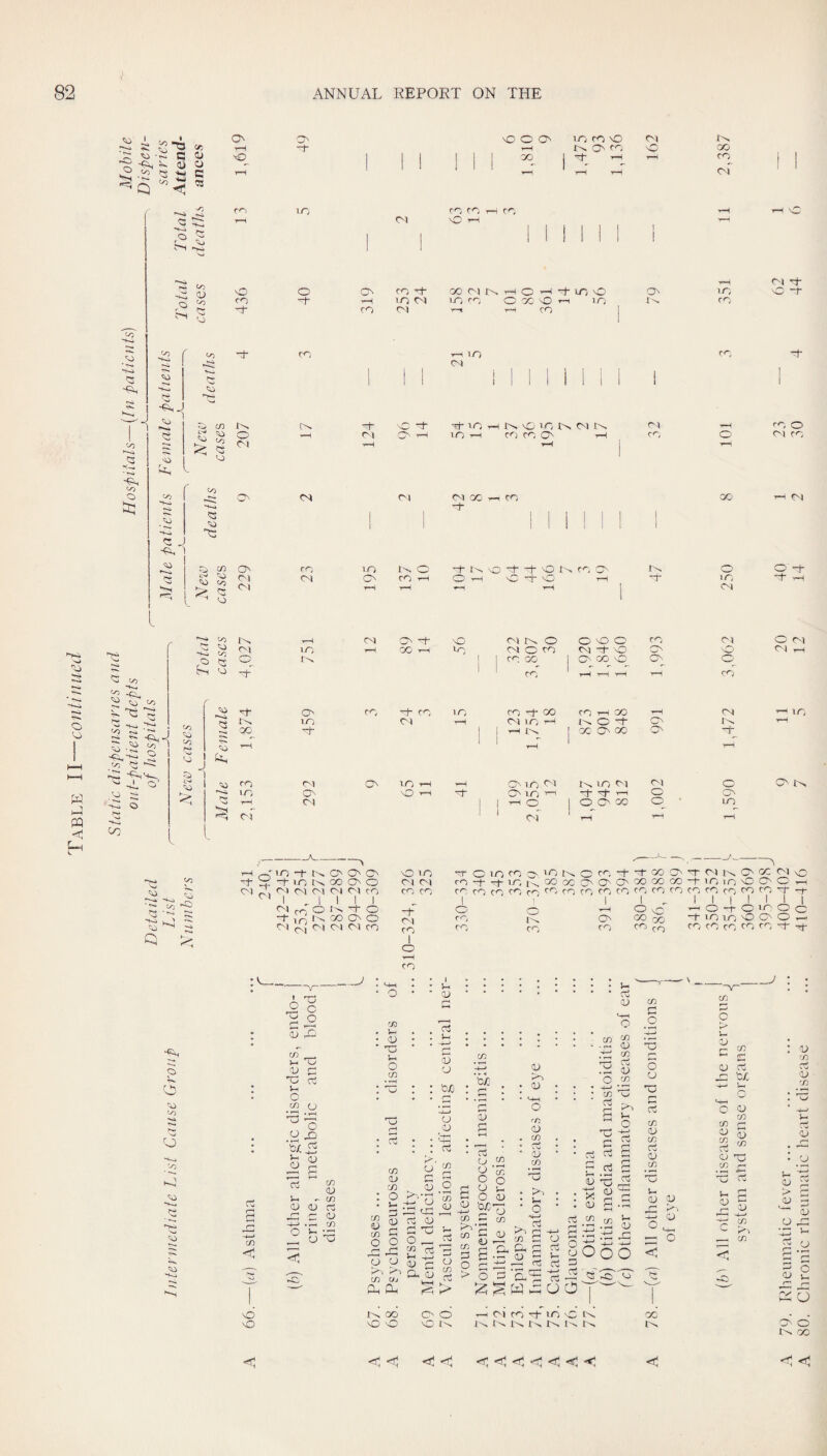 J C/D to 1 <» ON h-H to H QJ 0) O to Q to -PI -p <>5 p 5 tH O' -f ^ o o ’-H oo 1-0 fO vO 04 4-^ O CO o CO rf t-h^ T—( cn rH tH 04 <s o Si •5u to 0) to to c: J ! to ‘--I cn to to ?3 >0 O Ol 'O 1/3 to 'U c/2 CO <N r-i <M 0 0 0 cn p- CO p- ■hH in 04 ro 04 rt m fO CC^ T*°i rc“^ 00 I>, t-H o 1-0 '“o o cyo 1—I •+ IT) O sO 3 O; CO in <M Tf 1-0 in i:^ 'O in !>, c-i rc) CO 1—1 01 <M GO '-H CO ON oi CO in CO CO cc 0 CO in 1''. 0 P- l-'-p •0 p- ■0 10 CO, O' 04 <N COn cn 1—1 0 pH 0 p- nO pH p- io 04 1—1 ■pH TH - 1 01 r-^ NO Ol ’t <“0 o oi ro OM 0‘-f “f o 'O W '1 t—i fQ -s-j 2^ tr 't: ^ 1^ . to ^ ^ 1 rr to CO i to to ^ O CO *+^ to Q O ^-1 to to to •^ '+-j _C/2 •o o V e: to to •*^ •*** G ’-r> ►o to 10 pH CN4 On -t- \0 04 40. 0 0 nO 0 cn 04 0 04 tj CO 04 in Cfj tH Lr 04 0 cn 04 p- 0 CO 'O 04 ,-H 1^ i j cn CO j O' •■:« nC o_ 0^ Cp> p-'' i cc. 7—I T—1 T—f pH m p- O' cr; p- cn 10 cn p- X CO th go pH CN p— in, m 04 t-H 04 in i-H 40 0 P- 0 to rH CO nh 1 1 rH lO 1 X ON X 0 P^ hH * pH 1 1-^ to cn 04 On in i-H O' in 04 m 04 04 C O' 10 in ON nO pH Tt O' m cH p p p—1 0 0 tH 04 i 1 1—1 0 1 0 O' X 0 • in '■ 04 ‘ 04 ■rH r—1 4—1 •Tf 0' *-f' O) C4 c; c/2 <rj NO NO in n-ON O' o -f m oo O' o O) 04 04 Ol 04 CO I ,1111 04 fy-, O lO -t O O- iA r-^ oo O' O 04 04 04 04 cn O in 0 4 04 cn cn 04 cn or o m cn O' fo o cn “1- o- cxi O' n- 04ON oc 04 no cn —f nt in 4^ 00 X Cn O' O' cx X cx —f in in nO' O' o ■.—I ^ cn cn cn cn m rn cn cn -r -r I , I I I I I I 1 OvC -^O-t-OmOc x-yn 0ininNOCNO/—f cn cn cn cn cn -t cn cn cn 1 cr^y ro CO CO I t 0 0 i rH CO 0 c^*; CO CO o ■^H cn O ■O o ■o— -O c o I u 0/ J-H T/ cu c !-i O ui O •^;o ^ P OH Ctj C/D Tj O CO c3 'V o tojO Vh C/D CU o rt ^ ^ o H-J C/D C/D <U O u C/D cu ^ O o o o C/D C/J cc Oh o cu ; 'c5 §'S 53.2 'cj 5 o: uo oj ri (U _ ■?=: o a a; ^ k' C/D -t—' ., -i 'or. V P o ^ o c/2 iH CU o o p t) « o . ^ ^ o cfl p CO cO’„ cu QJ m cu M-H o ''O CU cn P ■CU CO • i- * P CU '-tH o -A ^ cn rt cu CO N/ ‘o H—' cn rt cn p 53 p Cl S .: pH P ‘ O ■ H—' ^ P kO O H-H CO P O Ph P P A: p p •p cp -t-j PHp: P W 00 o fn b ^ o p p P p b £ p S ^ X ^ o <u P -b P CO p CD CO b o nu o cu Tj C rt CAD OU C/D ccJ OJ CO cu V _r, -t—* cu — C/D C > p o p tr p CO cu CO o C/D o C/D I—* s ryD D CO ou CO Cv <u r-* CU p p cu O p; t-/ H-^ O O o o V H—' CO CO cu > cu o •4-» ' O' b ^c i-i 4^ OO NO NO o o nO yH 04 m p- in nO i'^ O^ 4^ r'> Oy 4^ 4^ cc 4'h OJ r~; T! CU <1^ o 2 o O' C 4>> CO < <!p1 <I<I