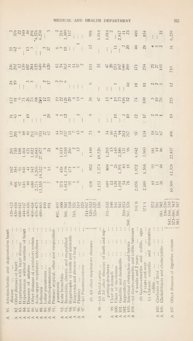 CO O O') O'' 'JO rH vC X< CN| O' O- O' CO CO CO CN lO c^l \r\ <N O' '*-i <N CO -r-l o O' O' •'—4 o oi *—H 30 cL CO CM ON CO <o oo CO ON lO oi ir, oi io O CO *0 CO CO O CO oo >o CM O CM OO CM O- )0 CM CO 'O 0.1 On O- ' O On On O -f On tH CO C 00 01 O CO CNI 04 Cn) t-,^CMc-H'0 cH CO “1- 'O •r-^ to CM nO CO O CO --1 lO CO '<0 i'v o CO I' O' O' CO ot* CM 'o nC Ti- \0 oi ^ vO Oi to o- CO CM lO Io iO CM CM O' CO •i- CO CM y-t CO CO CM t'^ CM CM O OO CM CM CM CN) --H 05 O CO OC O' CNi ro —^ CO CM t''. nO 0'S '—t 'O 1-1 CM O' 1^1 OO O of- •+ ^ C-il CM CM cH -OO CO ■5^- o CO o CM CO of- r-l .-H CO IJO I'N o o m o nO ■1—1 t-v CO c-n CM 1—1 CO CO o^ o <M CM CO CM O C-NJ CM CO CO CO ^ nO oo ■—t CO O OO OO —( CM T—i IM 1^ —( lO; 'O CM sC CM CO «M -f CO CO C-Nl 1—f CO T—I CO IM OO CO 'O -f- CO X-.^ CO CO T—I •.—' CM CM <M I^ CN CO OO !->. T—I T—i O NO ON -M 10 30 ~f- 1—1 c-i ro IM rt- tH 00 CO 0 0 (N ro 0 0 CO CO 10 nO IM tO CnJ X ■-M rt* nO XM. 0 'O 3C nO CM CN) -rt CN CO ^ NO T—f rt- CM ex -H rt 20 CO ex rt NO 30 tH 00 CO CNl T—1 rt- 0 0 '30 0^ 0^<M 1 rt- 10 CM -M IO T-H o__ x_ T—1 CO —T no x^ T— CT'l 1 rt-H o' T—i cL rt CO XI C-NJ T—I XI oi rt rt to 1—i —-I CO 30 XI 0 CO <ri CO 30 Cn-X ~t m-H '30 01 O' 01 tm^ rt rt 30 T-T t—1 rt- 0 IM 0 oi ex 30 tO Xm NO X rt CNl 0 10 O' -r rt- •rt NO c^i t-H 10 X x^ 1 00 CO nO CO CX__ LO CO ^ ro 30 CO C^X CO rt T-l 10 t—H T—i rH XI CO rt^ t—i T—i Xm X C / c c t 0 rt 'O CM LO tH CO fN) O' CM rt 10 rt 00 rt t-H 3D T—.. 0 O' T—I mC3 ■30 1-^ LO I 1-H Gn CO IO CO t-H <N gn \ n xL^ 0 00 t-H CO 0 rt- nO 0 Xm io 10 00 1 'O 0 i—i t-H 0^ irH IO CN ) CO t—^ 1 10 t-H xl xT o' CM -f- CO X^ C 30 >0 CO O ''H c^l CO -f “f 'CO O X^ OO CO O' -f-f-M- I I I I I I 1 I ooo'■^c;ooc c! c^-, -j- ir, o l^ CO I-T c: OJ rH *—H <v •i—t a ■u s tJC V CJ c u m O 'C o CO O CM O T-i CO On O O —' o i T-^ -t- ijO >0 'O lO IO oi ■ON o •tO oo lo . -w • I * I . . 0 • rt <u CJ 'X r~; '0 o 0 ° : C y : • rt--* • . . CU • • • C3_ ; • CU ■ iS S) 0 J3 - ^ 5 0 0 'rt P J3 ‘O 0, 0 • » I_. . — CU o a: ■„ <u ci x: ■V JO o o ^ o cS • — O JO JO 8 cu - o CU >-0; JO CU o ■s. CU X- o rt o JO -o ^ V./- -o rt — o ^ 'j) in c/: OJ u rr in o _c C5 'tJ c/j , o O cS CJ c '55 a; C Tj r: o x: in ^ ‘V tn ^ X o i CU CU ■u r- CU c/0 cr> O Tj T ^ iU  c/3 J- n:QO CJ o cij O M u U Xi o O Cm rt y -  10 'O — JO & 3 c £ '^ ^ X y g 3 o y o S y X o CC Qm 3^ Cm CS C P L -U 3 £ Clh CO lx XI Xx 0 lO 0 —H ro ro 0 0 01 —' XI XI ro CO rt •rt rt to i>'> * 10 10 IO 10 IO I 1 1 10 iO 1 to 10 to 10 1 0 1 1 1 T-i 0 X 1 ■—H 0 T-T 10 —i XI 01 CO •o vO 10 lO lO to •0 ,0 JO •f tu O CU . . , OJ ^ Cnj CO X lO O CO C> O CO CCOOCOOOCOCOOGOC'OO^ rsi ro 1 O On On C^ O CD CO cTi o CD ►x-) U .1—» co; I-. JO CU l- Cj o o I/O IO cn -O rt CU (U 'JO CU JO CU JO > • t * • • • CD • G • • • .s * G ' > ■ • • OJ tx rt—» > rt rt rt-> . G , . G . , , 1 I C t Xi I CD ; 0 : t : .■til rt CD J-H ’ ^ . G ^ .j~: 'Tv CJ . . O) T— lO ON IO oi x^ X^ GO 30 CO -o 30 GO lO IO IO LO 'O IO. IO, ,1 , , ^ -(-0 0*0 vC' 30 rtj -1- CO oo 110 'A 1/-3 Irt Ol rco cc, -f X-M 3C 10 10 IO p o C/J CD U c CD <v v-> o <N U X 0^ 'g: ^ ’X o V-. nL> o Zj u in tl Cj if) r Q 30 o o , = rt ' O C -n tr. .y CJ u X C o CJ I o Vh ■Si ct o 5 p c - jV a rt CD CJ CJ CJ O u X . w o rt CU r'' . CM o o u ONO’—'CMrt''rt- O O O O X CO CU P —' JO 'r> C rt CD ^ X rt:: X ^ rt o X X UQ 10 o o o CU S CJ cn CJ s. rt CJ X L> \ ^ o- < < < < <<<<:< < <1^ ^ < < <1 < <1 *^1