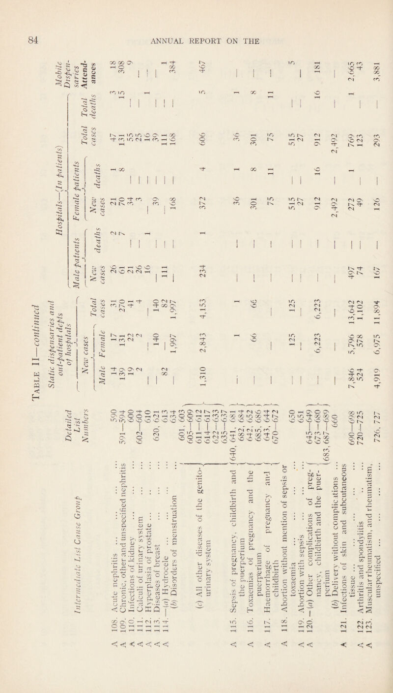 Table II—continticd lO CO vO ~i- cc> * '»■« -s-i r>. ’ 00 <3 00 •s«^ S' >-') OV I>. cm' i j Of O' IM o c>>. 'O ' o« -+-a CO 00 ^ ' ■ ^ - CO 1 O o Oo V3 oo J CO C3 X o X X O X cn X X; X X C^ l X X X X oo O' m X CM C^l X o o X j X O' tH j X 1 X X CO T—C ' x' i X'x iM ^ CN) O] O IM ■r^ X lo Xi X oo lO/ X CO ^ X o X <M CM X CM r-H 1 X 1 O'^ GO 1 X 1 Cvl 1 IM 1-0 c> r—i 1 x' 1/T o X O' O' CM O'l o X X O' X CO X CO T-F X C'l -r-H tH 1 1 1 CO 1 I 1 1 1 [ 1 CO X c> 1 1 1 1 Xm 5 ■ Q 5 6 CO Co G Co G CO O-f-O'^'O’—ICO'rt-COO'CMlMCOlMT-i^rvlO'cl'CM o O o O '-H C'-I ^ CO o O ^ CO C^. CO CO viO oo 'C^ '0;-LoOOO'OOsO'C>'^'000'0\C'C'0'0'OsO O' lo ov o xO O ov o • . 'C n : cu : : . : : • pH I , * . - ^ § iL> .Ch t-d -“d • . r—( • , • • Ci : o : ' * : zi cu 6 Jr G (U. o ^ r-H ^ C2 7^ . ^ ^'' CT) ^ ! C • ^ , O • f—' C liH CX rr* ■- 2^ g-s § “ ? ■did'—'>-<o*~''—^co ••: 2;^ ‘c ^ *0 ^ O d .2 ^ y rg CdOcn^^og^ ^ -dO^crjOoO G CJ o Co O >, m cj ^ d o.._H ^ >ci < O ^ O E Q I CO O'] O T-i oi ro 0!> (!*r ’’^ ■’^ ■’^ ■f-h 111*1 _7 0-1 r^i iri ' ^ lO ,-1 d- <M vn rs y ^ -ct c o' d- o O 1—( O O O' I o vn ot GO CO O- O Oi O 'O o o o I o o tuC OJ 'j'j cu tn ci cu in g cu ^ in >•. t-i in CU . (—■ O rt —1 u, <; d VO CO 1^ d- 1-^ GO o o o CO GO ■o CO lOj ‘O' ov \0 t>. c c O CM O IM o Xi u o' P S.2 r-' J-H f SJ a> u a> o c r-* So V- n. Uh . . -r— • c/5 c ' • ■ 1 , • :g C/) tJj u O cu <u (f) 0) ct V. c c Cm • - Pv, 0^ o c5 Cl> • • cr. S-. O O X X-M xH —M o Ch o Cv FX 1 .* C/} • • c c O rt £* ^ .2 O P » \ /—^ I M. rvi rN £ m '■*—> a <u Cl< '-i-v c X 'x O cu CO in o rx Cu o p O d Co o a X o H cu od -d -O A 5 o -p c cd o -n cS -*—' CJ u cvi CP n cu c: --- x P •— o- c X —coo o - V- o', ^ r- O U *-•(—* p~ ' X o n O •: o ’> C/) c * c/: O .A p •rr ^ 'j—* o ^ (n o cu lA S o :2 < <r! ID O m Q -A ^ o o- d cu o x p  ^ V- p CU X CO O' o ^ CM (M Vo I , < ^ CM CO CM CM <; ^ < < < < < <; <; <; < < < < <
