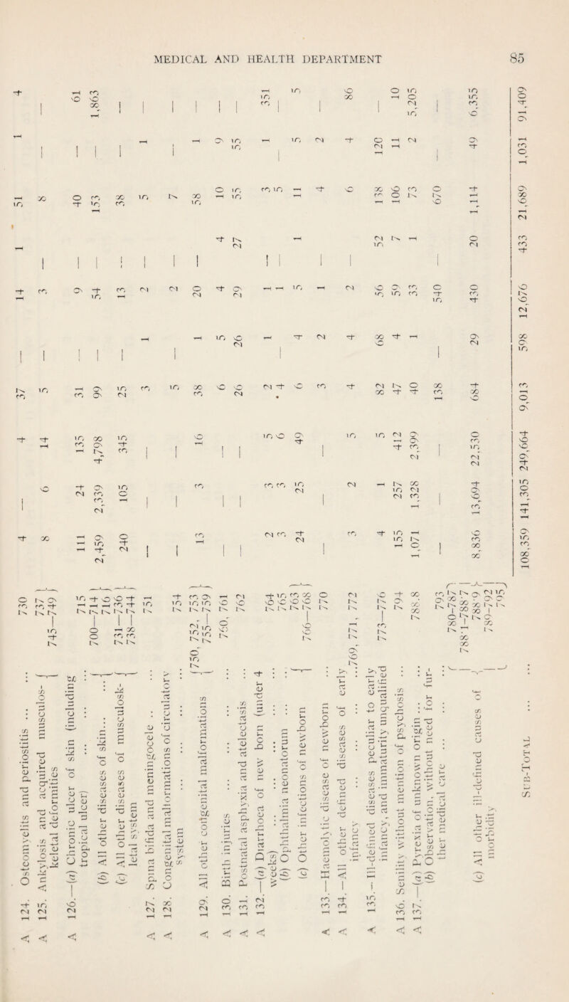 H to, O o lO) nO \0 CO o 1 3 ! ! 1 1 i 1 1 1 1 1 1 1 i 1 2 1 1 tO; lO X- ^4 lO o 1^- X m -r »/-i CM ro ro <M ^- cnT <rv <^1 m X X O' “f — CO CO m o o ■+ C^l OJ lO X 'O CM X x ir, lO ir, lO C'l LO ^ r-i CM CO rO • O CM CO 'O —I lO >n c^ CO CO > <; C^l oi CO C^l CN X •cf- lO CM CO O -H CM CV) T-( X O CO c*- O l-N C'l tM TO O cc CO LO CO X 'C^ ^ Oi O X “i c T to X CO to to X CO O CM X (M C- (3 .—( QN -1- 3 I \n CM ' 04 X to CM c> <M X 1 o t-H to 'n-k' tO; rr; 3 1 X t-4 ' X o o CN X o X o cvt X X o 1-^ CM X O' to X, ON o nC cT 'l- CM to o X ON to CO x”^ o O On 1-N m •i -T) o C/) ■—, —L—, M- O nO ■+ —t CO -)■ 1^ 1 1 O 1 1 x. o CO X, IM l4> r* -.^- o o CO o -4^ CO o frM u O a a: .1— ' n o 'A V-, c> 117 5 id o o „ r-* Cv o H ^ o CJ I- ■ -« a> X L-> <u o to I ^ -C X ON to to to f-^ X c—* :c- X p V g <u . —< P . CJ X O • 'P o led • X X »-»-l c H C c o /•N u, O' X a> • *-M C x> X X <u C/‘J «-> rS OJ 'X «Li ^ O' U CJ 1- ‘o 'c X r** .2 'o c; ri c a. X D -c NO f-^ X CNJ r-1 CM CNJ CNl ■ ' < < < O) to ’O ,r; o' to X .2 ’+-1 ci o X CNt O \C' ■o ^ CU C x CU >' tx c c 03 o 03 O 'cX 4t-^ o 'J ■l-. i) o o CN| •< -t to o nC x^ X o n -o “t* X ro O o ON i'^ 1 -O X 1 t'^ o ■—i CO \3 i 1-^ I ^ u 0^ Xi • o Xi OJ cu ci cZ Z O u* O Q CL) 'X o X Cm fO rt oj c C QjSO c 3-PS. X I :: o Xj CO CO -cf* < O Xi !> O c CJ o o o I X I o i';' o X I X I' i- rt o ,— aj in '-C o •2 cn o dJ o ^ X C -O <u X -c c3 o dj ^ /i 'U o o o C3 03 33 O’ c Xi *C X X u O a r- , X-i .c ^ ’C o X — (i) c X >1) '~^ U) r- O -Id p c ^ u ^ 8 4-^ -4 ■> o C n> C 30 QJ ■V JZ CJ 03 1 1 i 3 cn 1 rt- m r^/ nO r-H X rOi < < < C- -c I X X X at X i; '2 i> u o r-* ^ *■ 1 2 2 -*—» P > X Vi r- '2 ir £J 8 OJ C‘ o >3 cc JC <0 -c CO