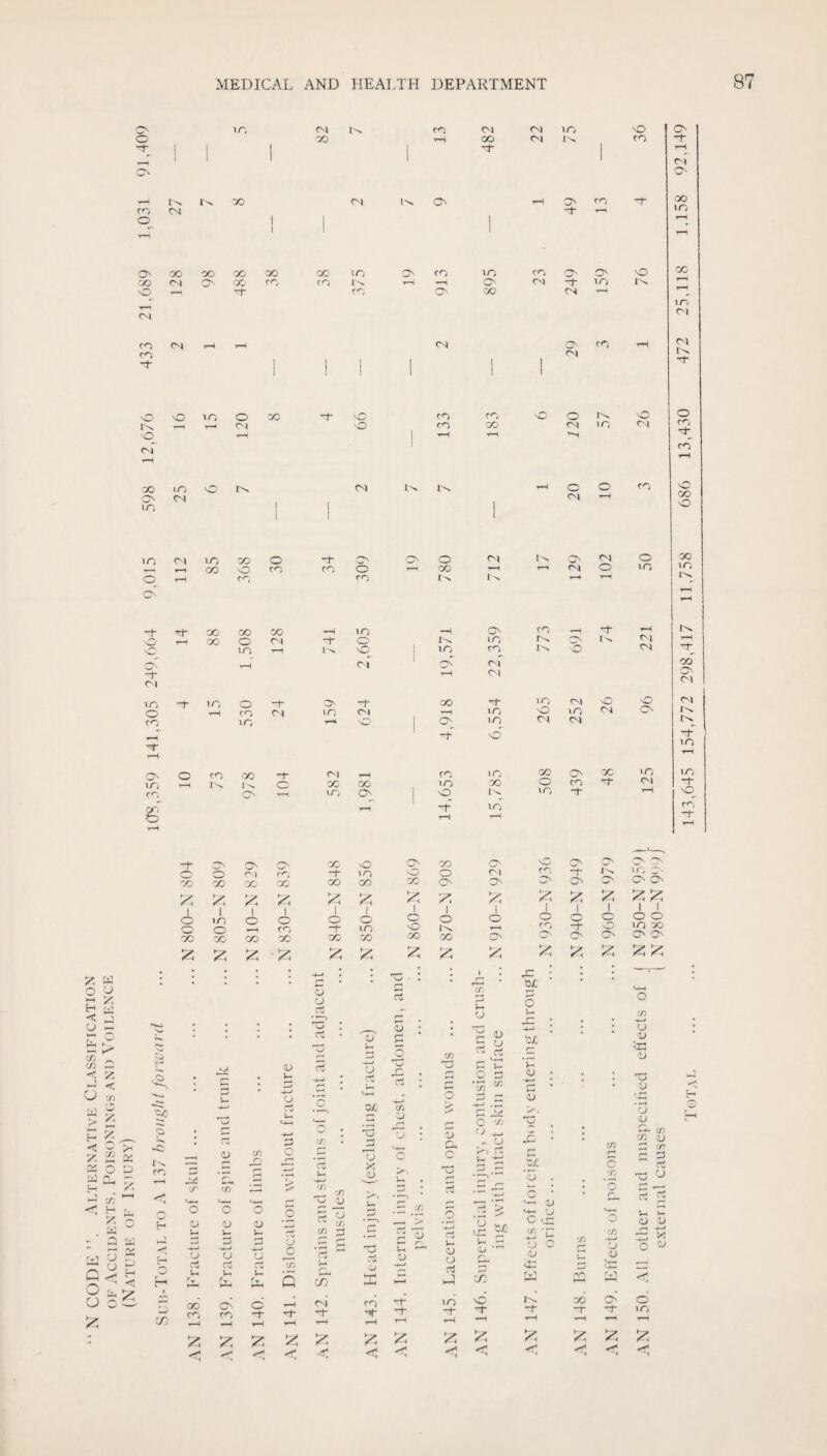 O' o o IT; CO CM oo CN) lO C^l IM o CO o -t C'l o ^ IM CO rn CM C^l c^ O' f'*- O' CO m O' CO OO 00 oo CC' m CO m CO O' O 'JO CM O' CO CO CO CM O' d- lO cO T—1 ■cf CO O' ■CO CM m cn rt CM O' fO <M C^l o- O '•O 10 O CO t—( 1—I CM \0 C'r o vO CO CO CO CO o C'l >o ■o CM O CO rti CO CO ICO vO IM O Ol 1-0 CM o o CM ’-I CO O CO o ) 1/0 o\ LO CO o rt '-H o T—i rH oo o CO CO CO O' -t- CO CO CO ■rH o O' 4- JO o LO l—t O'! -i- IJO -t lO o -t- O' O CO rH t-H ■rH CO lO CM m O o CO 00 -1- oi CO nr“- 1'^ I ^ O' o 1—( CO m tH d- O' JO O o '~'1 ro ■+ CO CO CO yo oo 1 1 1 i X'. 1 1 o 1 in 1 o 1 o 1 o o o CO -t- CO CC CO CO oo J?! o o o T-d CO rH ^o IM m O' o in o i CO c< c> r^i rH CM d- GO CM rH in m ' d- 'O'' ro m 00 iJO CO c> 1 1-^ rH rf LO rH rH o O' CO O' 'O o o C'l oo CO O' O' j :x; 1 o 1 o 1 o i o in vO IM tH 00 ■CO ■CO C^ t'^ o C'l o 00 rH <N o in m rH T-J IM 1 CO •—i d tH tM Cm O' IM C'l T—( IM o CM d;_ m CM o o CO O C'l C'l o m CM O' IM C'l CO C'l O' CC m tM d m T-^ m o CO d CM d m d rO o O' O O O' CO d ■rH CO IM 1/', O' O' o O' O' 1 1 1 1 1 O 1 o ! c 1 1 o o rO d- o m CO O' O' O' O' jC w • j \ O o H d < d U • * • b o K • • oc Cfi -r. (—• d ,5 • • id < '*^1 * • U 'j^ J- d >■ w X. ■««* d—' (-1 X p • r-* d x; 'V' C/} o X a r<^j a <D in r' S a. Xi rH _ ►> 'U rK d S' ff) 1—^ c/: l-'H c , 1 , , , H c. O o o /r^ a cu CD t-i - Q Zd H •4 d •4-d U '■J X d o c5 CJ Cv CJ rt 3 <- H Cl r W'. V- o a ■d -H » 4 CXh ^2h u c r--i oc C> d h~ w c/l c^> ro ■vH rH rH dl CO G c <v O _cO CD cC <u . :n O ? cc CO CO O rt cn <M O (J w Zj o m r:i QJ c2 Xj 'O rC . Xj r-< H .2 r—* d-d a d-d ^ ‘5 L »-r4 ojC • ^ 4 • d-d CTj a o \n u (—« CJ *-4-4 C ; a jr a o •O o * S (J Zd o rn * r- 73 'o rj C u. d-d > s Vr CD ‘V >- • Xj rd • *—) o u a u*—I V- O CO ■o CJ • —o a a 2 • rd 4—» ^ 4 o lO ^ , Tj V-1 ■o ri CJ r- ■J Xi G CO ro 4 in 'd -1- -f- d tH rH rH t—H < < i 'll ox o £ OX CD . 'c • OJ V G • c _ox 'o . • O • OJ 'c - y CO ■ O C CJ Ct IM o CJ CJ u c o n: CJ '-d iJ Cd CO CO CJ d CO d 3 d o 3 ■ CO -1—» CJ CJ CJ CJ ^ -(-> o: X o G CO o ID 'll 'll
