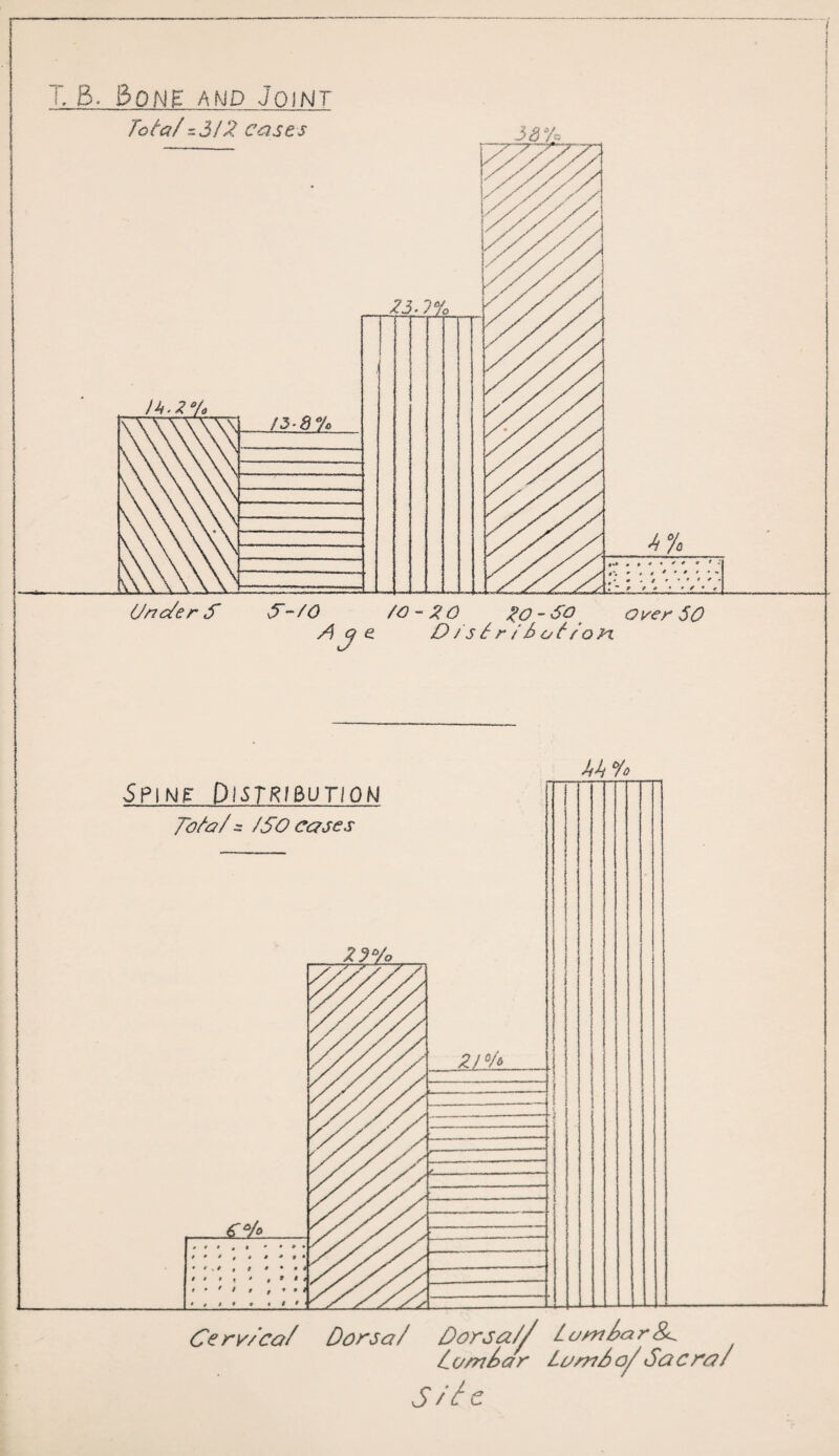 B- &QNg A^JD Joint Tata/:^3I2 cases /5^8% Z3.7ic Onc^er S S-fO /O - S(0 J^o - SO oyer 50 A qe D / 5 6 r i 6 o5'/q}^ S/3e