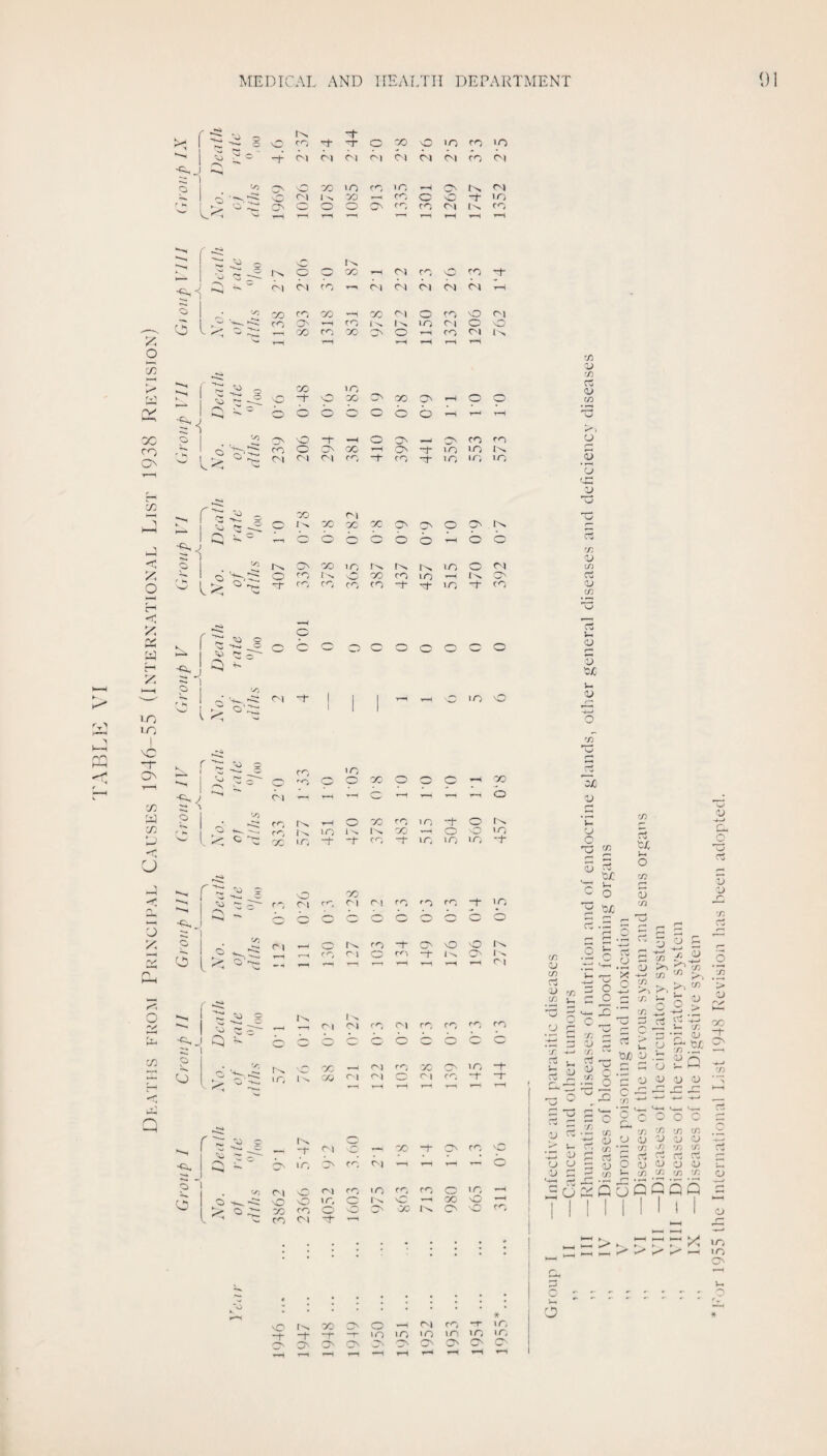 “'O o rh TT O O iO rn lO 1 •*—< r—1 '—1 »-< 1-^ yH V A) A) Ai Ai o I f-. 1 c: o I ^ ? j Q — o \ o CO -i- o -o NO T—t CO c^l O rr'i f I'N o 1^ y—i — I—* ’—1 Ol I r 1 rr-^ o c: C ’ o r'E b b o o Tv, 'C ir, Vs/ r'l O X I c<^. lO ■'O oiy j- -, -t Ol o ~ X -1- o A b lO CO 0| i T-i 'n Ol o <^l CO lO CO CO o 'O o 1/0 o nC X X CO o o X O' ‘C CO Ol -t m CJ m ri lU in O -*—• \r ^ ' tj ^ o - ^ • -H CU X cn O *- -C c ^ X ^ ;:: ;2 - rr. ci V ■f) B o X S >> X) ■u 6 ■-' V- r; •-P u p: o u 2 u ^ u Wi :j .b c: - o 'B c;) oj C £ . r- r- ^ U 'X 1) 0) '■« A CJ CJ ^ '75 C/5 OJ OJ '/; 'J-. r! ct O QJ flj O 'U V-. 75 'x: '/5 'n .2 75 > o ''X rr: ._ ri O EoSQuCQQP = CJ vO ^ o ON O Ol CO * to to to in to to o Cn c> c^ T—< x* x” 1-^ >o ^ lO o