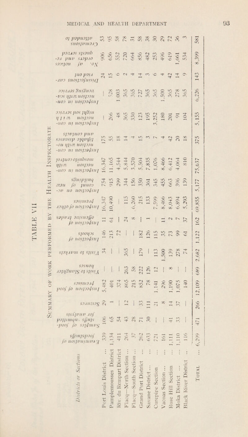 0/ popiioijv 53 ijO 58 78 re 58 38 c re o Cl Cl 1^ o re X 1—1 X SII0lfVUl9.ip) lOi pjiZAOS SlSOIlb o o C'l o 1- o Cl re o O' -t O o lO lo Cl O 1-0 oc le O' o re o -9.1 pnv SS9p.l0 o lo vC -}- Cl et o o re re S9Jl}0!l fv 'OX x pio p9L( lO -o Cl 'i' -t 1—( re ^C’ nC -t tH o re -r -.IV9 SU0ip9finSl(] OOltl.LOS ffui^'llOil yZ‘ re m re c. le le O m X le -o O o o Cl o f ^ o Cl -OJS tpioi H01JD9U tr. o re re 1 ^ re re O CO Cl re Cl -HOD H! HOipOiJSUJ T—1 o' 99Iil.i9S pOS O oc ie re le Cl o 'i- le 7/ / 7 01 HOipOH 1 O O) -t o re re re Cl r—i o 'r'H le Cl rye 1-H ol O' O le -HOD HI HOipOiJs'HJ re le < SpVplOD pitV SDSV9Sip Diqvifii lO lO cc -C -t- le re 1'^ -f Cv) c X le O lO -t C 1 IC re -OH Iplin HOipOH 1) ? -HOD in H0ip9ifSHj c/: p.pHOD OflllbsOlll -t* lO o -t- -r -r -c -+ o re re O o o O) -1- 'O o re IplOl HOipOH 'O cc ije lo CO o_ -t- X -HOD HI 1i0ip9(JSH 1 -r re re re CnT xT o + le 1—1 <1^ ^^Hippiiq lO t-H Os O' -f -1- O le o le rH O le -1- le le rO o 'O o re 1^ 1'^ 019H fo pi HOD <M re T—( re re re T O re tH :i: -DV HO H0ip94sHJ lO o le o ie re O O CO -1- re X S9S1HI9.i4 'i- 'O 1 ■w-H \C' re 'O -r o o re Pi^ CO 1 1-H Cl Cl T—^ le -r cc Cl X H JDipo fo HOipOiJSHJ o' c' o iT cc ■x <5 re o t-H BY sppvjj 9aiSH9ff0 ^—1 '—1 1 “t r/C 1 ■.—1 <N ic t's Cl fo HOipOifSHJ r-H ■vC 1 1 ' re o o f y'\ y\ t f ' 1 1 Cl o m le CO O 1—4 Cl S -t- I 1 CO Cl re O o Cl p fo liOipDfSHJ Cl 1—-1 spq.iviH 0} ^pspi -\- 1 1 in 1 >_/ ' 1 CO o CN X -1- Cl co 1 o CO 1 \ ■-H 1 IPH o le CO 1-H 1'^ (M l'> X o__ Cl SDSHOq 1 1 i •O Xi O) ■o 1 X 1 , o p .tDpi'^HVJ^ 01 spspi 1 1 o CN in CN) O* Cl r—H 1 1 ' X o SDSlHlD.l^f -1- m m O) X r—s 'O o le o o oc O' o in r-f- ■Cn o w o poof fo HOipofSHl lO -t- re X OJ X Cl o T-^ t-H or HM < r 1 t-H <P S9.1H219S c^ 1 1 CO CO H! r4 X tH CO 1 o o T—N CN L-J o; sisXpniH .lOf [IDJpHiqil. sffllp' O’ IQ O t lO CO '^- X oi o CO t 1 1—4 -t- CO CO 1 -poof fo SDlflllD^ T—< -t sfi'siippoof o CO CO T—^ O rr-^ oi CO CO r 1 o •r«^ o c> fo HOIJlUllHilKX'q CO ’O _r c» , r-H r^i T-H —1 1— o'* , ■4-^ . , , o • \ • • • * • u. *C 'sj c District (/) Q cn V (f) 1/5 Q rt O O Ij OJ o: f— o a CO r- o . -M Q .£ -4—» o O <4—' o V -4—> .£ -4*-» CJ c CD C I'OTAL '-J XJ C M 3 h—1 17 c ITIj c cn c -j—' {/i c iU X u -4-^ O QJ CC' X *3 rr) P P' C > 3 1 1 01 r- G r—1 ►—1 J-. r' B O 'J o o o c r— n ? rt C O rt 0) Ct ky» O c B ct vl P* ZIj •J J o *0 Cu pin pin r h' y: > G