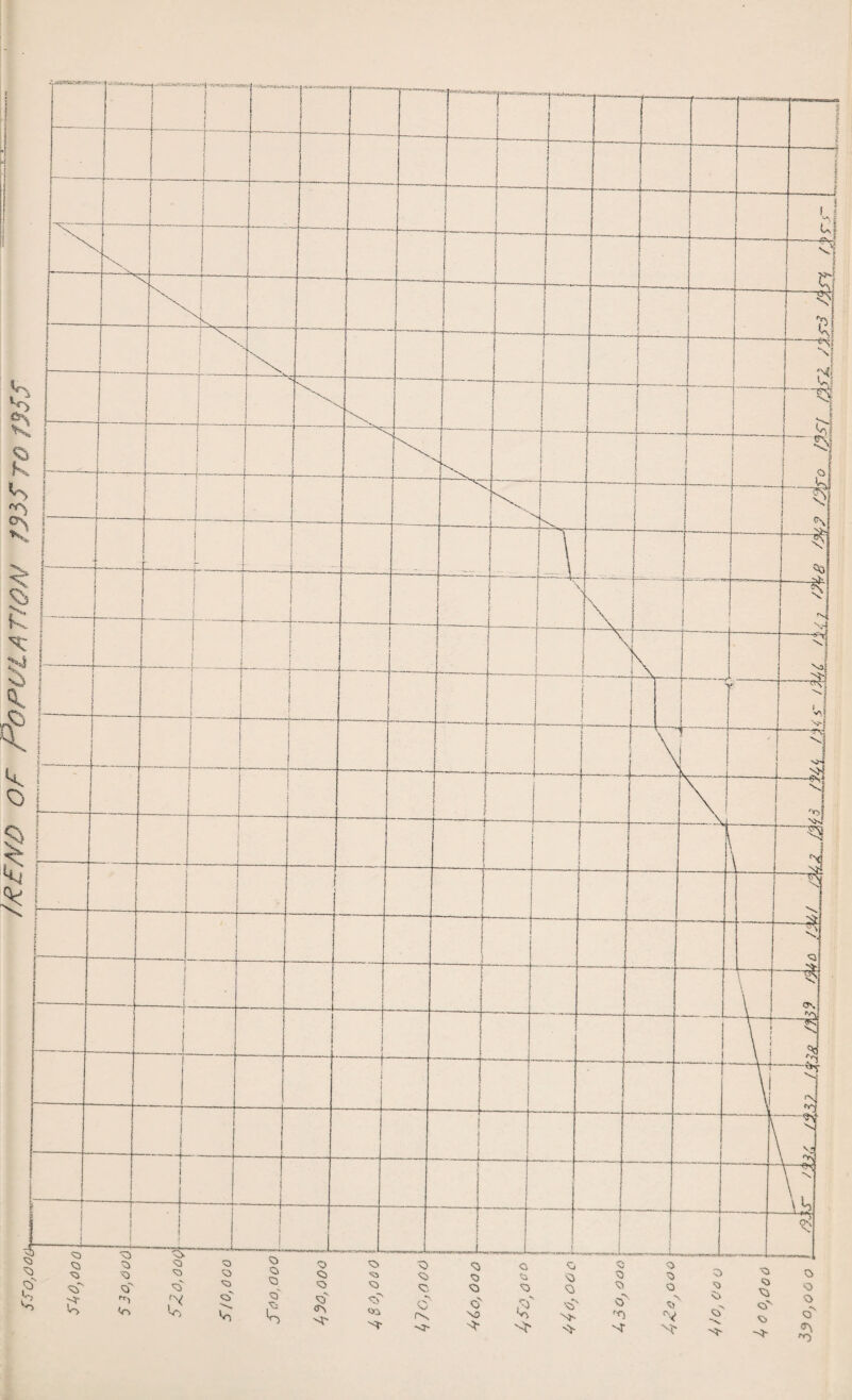 //?6A/D OF PoPO^LATiOAJ rS3fT0/SSf
