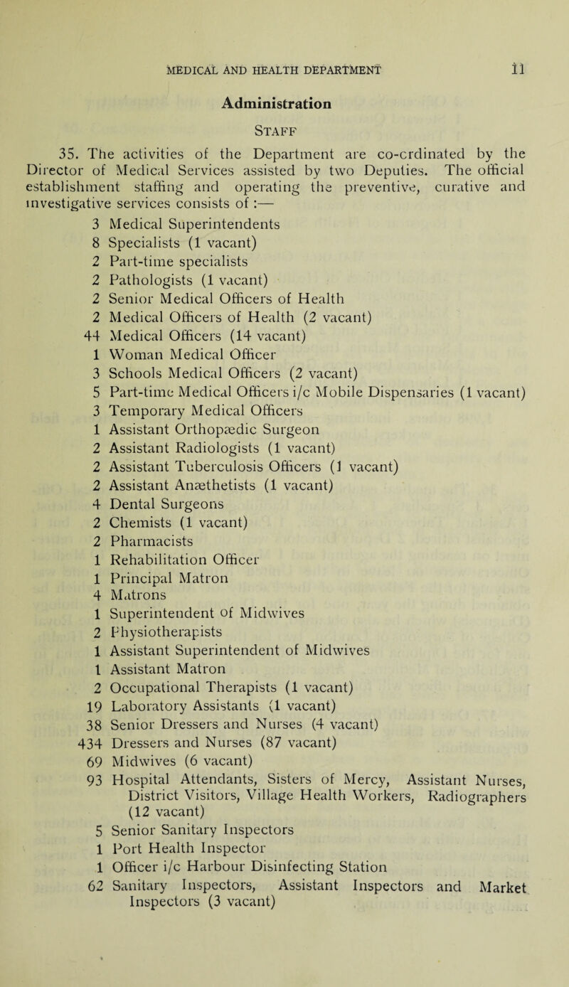 Administration Staff 35. The activities of the Department are co-crdinated by the Director of Medical Services assisted by two Deputies. The official establishment staffing and operating the preventive, curative and investigative services consists of:— 3 Medical Superintendents 8 Specialists (1 vacant) 2 Part-time specialists 2 Pathologists (1 vacant) 2 Senior Medical Officers of Health 2 Medical Officers of Health (2 vacant) 44 Medical Officers (14 vacant) 1 Woman Medical Officer 3 Schools Medical Officers (2 vacant) 5 Part-time Medical Officers i/c Mobile Dispensaries (1 vacant) 3 Temporary Medical Officers 1 Assistant Orthopaedic Surgeon 2 Assistant Radiologists (1 vacant) 2 Assistant Tuberculosis Officers (1 vacant) 2 Assistant Anaethetists (1 vacant) 4 Dental Surgeons 2 Chemists (1 vacant) 2 Pharmacists 1 Rehabilitation Officer 1 Principal Matron 4 Matrons 1 Superintendent of Midwives 2 Physiotherapists 1 Assistant Superintendent of Midwives 1 Assistant Matron 2 Occupational Therapists (1 vacant) 19 Laboratory Assistants (1 vacant) 38 Senior Dressers and Nurses (4 vacant) 434 Dressers and Nurses (87 vacant) 69 Midwives (6 vacant) 93 Hospital Attendants, Sisters of Mercy, Assistant Nurses, District Visitors, Village Health Workers, Radiographers (12 vacant) 5 Senior Sanitary Inspectors 1 Port Health Inspector 1 Officer i/c Harbour Disinfecting Station 62 Sanitary Inspectors, Assistant Inspectors and Market Inspectors (3 vacant)