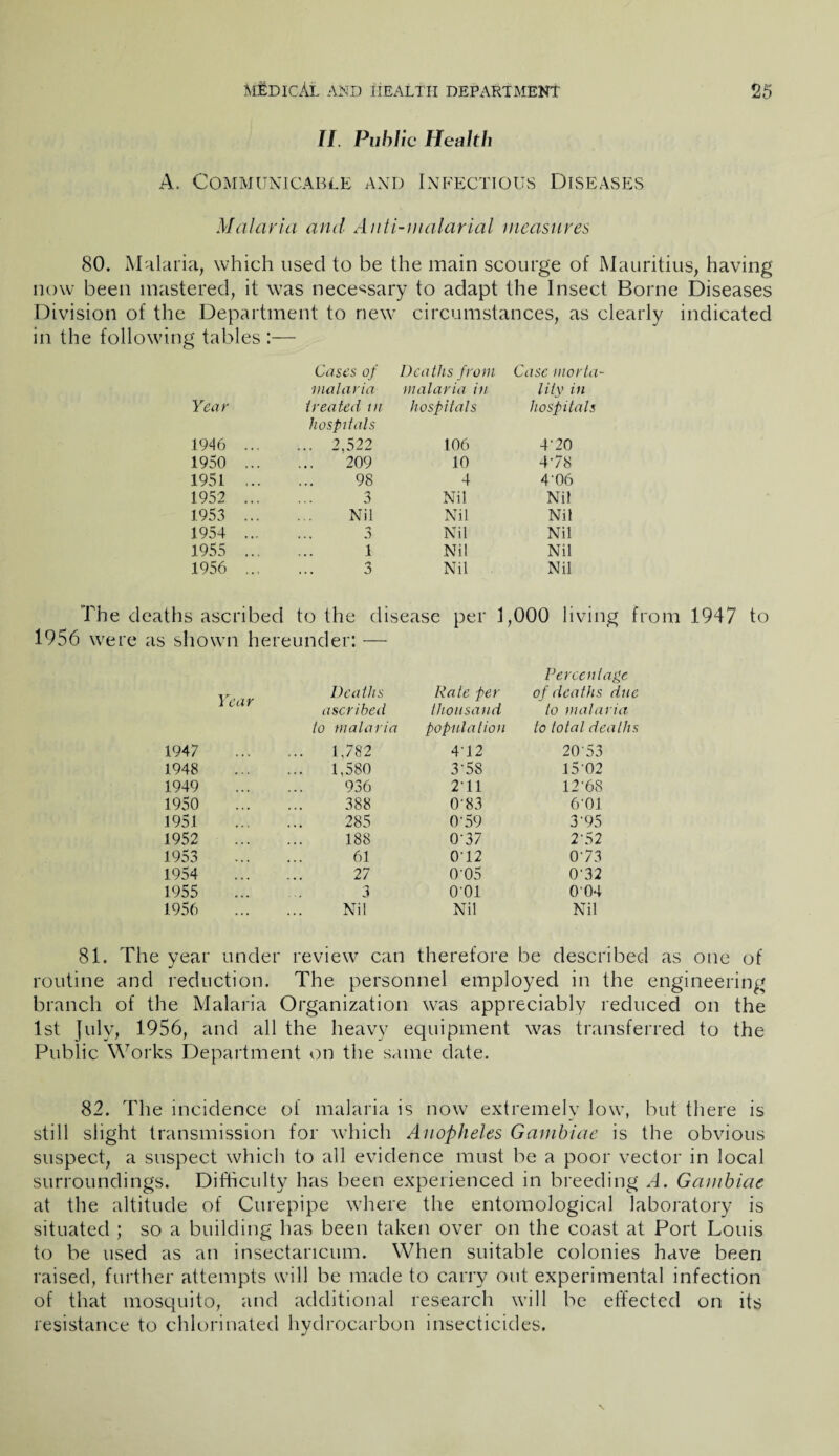 II Public Health A. Communicable and Infectious Diseases Malaria and Anti-malarial measures 80. Malaria, which used to be the main scourge of Mauritius, having now been mastered, it was necessary to adapt the Insect Borne Diseases Division of the Department to new circumstances, as clearly indicated in the following tables :— Cases of Deaths from Case morta¬ malaria malaria in lity in Year treated in hospitals hospitals hospitals 1946 ... ... 2,522 209 106 4-20 1950 ... 10 478 1951 ... 98 4 4'06 1952 ... 3 Nil Nil 1953 ... Nil Nil Nil 1954 ... <-> Nil Nil 1955 ... 1 .Nil Nil 1956 ... o ... 0 Nil Nil The deaths ascribed to the disease per 1,000 living from 1947 to 1956 were as shown hereunder: — Year Deaths Rale per Percentage of deaths due ascribed thousand to malaria to malaria population to total deaths 1947 ... 1,782 4'12 20'53 1948 1,580 3'58 1502 1949 936 211 12-68 1950 388 O'83 6-01 1951 285 0'59 3-95 1952 188 0'37 2-52 1953 61 0'12 0-73 1954 27 0'05 0-32 1955 3 001 0-04 1956 Nil Nil Nil 81. The year under review can therefore be described as one of routine and reduction. The personnel employed in the engineering branch of the Malaria Organization was appreciably reduced on the 1st July, 1956, and all the heavy equipment was transferred to the Public Works Department on the same date. 82. The incidence of malaria is now extremely low, but there is still slight transmission for which Anopheles Gambiae is the obvious suspect, a suspect which to all evidence must be a poor vector in local surroundings. Difficulty has been experienced in breeding A. Gambiae at the altitude of Curepipe where the entomological laboratory is situated ; so a building has been taken over on the coast at Port Louis to be used as an insectancum. When suitable colonies have been raised, further attempts will be made to carry out experimental infection of that mosquito, and additional research will be effected on its resistance to chlorinated hydrocarbon insecticides.