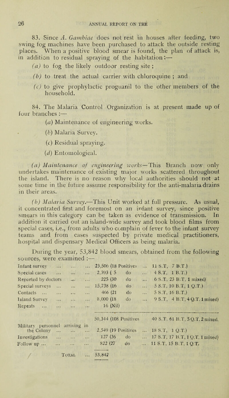 83. Since A. Gambiae does not rest in houses after feeding, two swing fog machines have been purchased to attack the outside resting places. When a positive blood smear is found, the plan of attack is, in addition to residual spraying of the habitation:— (a) to fog the likely outdoor resting site ; (b) to treat the actual carrier with chloroquine ; and (c) to give prophylactic proguanil to the other members of the household. 84. The Malaria Control Organization is at present made up of four branches :— (a) Maintenance of engineering works. (b) Malaria Survey. (c) Residual spraying. (d) Entomological. (a) Maintenance of engineering works—This Branch now only undertakes maintenance of existing major works scattered throughout the island. There is no reason why local authorities should not at some time in the future assume responsibility for the anti-malaria drains in their areas. (b) Malaria Survey.—This Unit worked at full pressure. As usual, it concentrated first and foremost on an infant survey, since positive smears in this category can be taken as evidence of transmission. In addition it carried out an island-wide survey and took blood films from special cases, i.e., from adults who complain of fever to the infant survey teams and from cases suspected by private medical practitioners, hospital and dispensary Medical Officers as being malaria. During the year, 53,842 blood smears, obtained from the following sources, were examined Infant survey 23,506 (18 Positives 11 S.T, 7 B.T.) Special cases . 2,393 ( 5 do 4 S.T, 1 B.T.) Reported by doctors 225 (30 do 6 S.T, 23 B.T, 1 mixed) Special surveys . 15,738 (16 do 5 S.T, 10 B.T, 1 Q.T.) Contacts . 466 (21 do 5 S.T, 16 B.T,) Island Survey . 8,000 (18 do 9 S.T, 4 B.T, 4 Q.T. 1 mixed) Repeats . 16 (Nil) 50,344 (108 Positives 40 S.T. 61 B.T, 5 Q.T, 2 mixed. Military personnel arriving in the Colony . 2,549 (19 Positives 18 S.T, 1 Q.T.) Investigations . 127 (36 do 17 S.T, 17 B.T, 1 Q.T, 1 mixed) Follow up. 822 (27 do 11 S.T, 15 B.T, 1 Q.T. Total 53,842