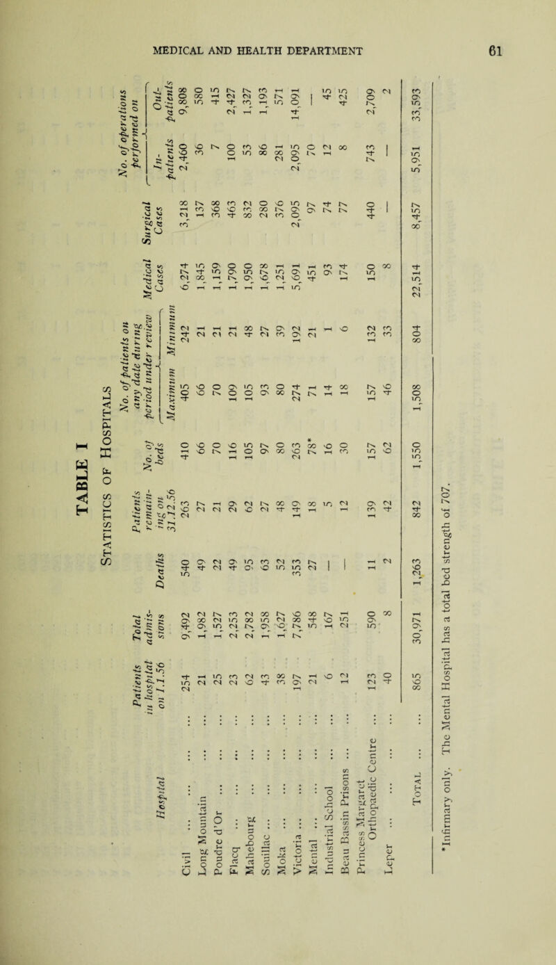 O ’*** ■•a 0 *• Vi V -fa, S ■ o -^s «s CS $s ‘ ►— ^ M • *0 on « <3 £CJ co CO kJ < H I—< eu « ~0£ V 0 a S .Vi ^ ^ ** Vi 1 « -I ^.<3 « v^“e » 0 > cs >«. •m v •fa- S CM v cs m, *0 0 0 *e w b OP 'w' CO H '•O **m» p— l -<3 .-i- -~ >n CS O CNJ ., r«^ w CO HH H < H CX, *>• crj rt V) Q *0 V} 7s -S s ^ « 4/5 m <0 <3 'O ‘n « c: - IM^ rt^ cm go * 43 H—» i=4 e Ih CO 1 ! *M -a <u , 4 0 rt—* °l rL Pl C/5 ,__H rt—» ‘ ! ‘a. C/5 Q 3C SS-J o S5 EJ O Ih o ■b o r“' u CO c/i Oh C/3 C/3 J-c --—1 c a CJ «€ rt a> S s »— ^ rt O PH ri -*-> <; 0 P- £> rt r 0 t* S co »w rn *rt rt—' c^j HH 03 > keH 'h Oh QJ HH < H £ <u r-> H rt S i~ '4=