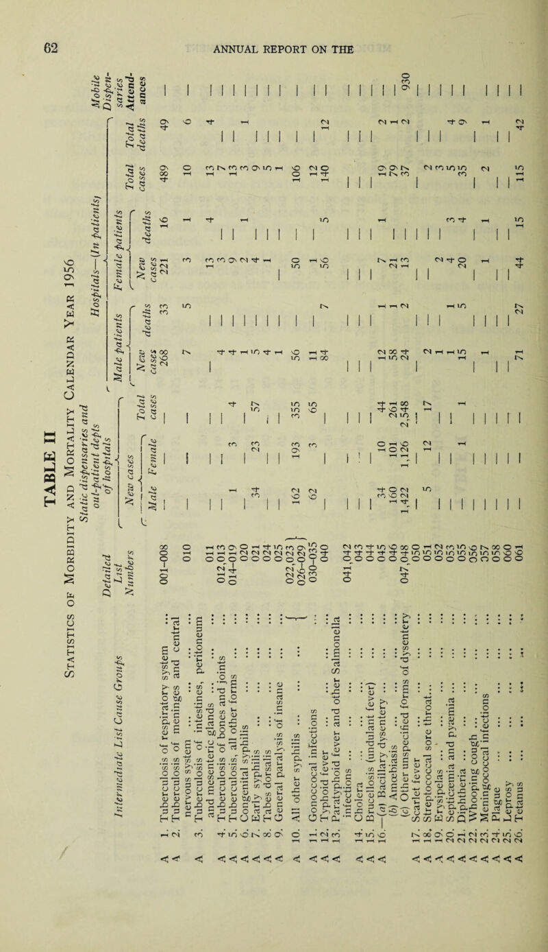 ^ a 05 53 » •*-» to e ►Ci -Ci/r* aj 0) o ^5 ^ -2 q v, .x *s ■*-> w ^ Q ^ o CO O' HH w PQ H « < W >- K < a w a < O !* H HH J C H K O « 'O o r—i *kJ <0 o £5 Q <S) V> • *«4 *-»4 r<* O * L~ <3 £ 8 •+<» oo 8 **>.4 Q <o h-a Q to to « CJ ■Ki CS CJ X O' X O' oo *J- tO X CS to £ h £ Q << <o to CO Q s » to $ oo §S <o V. oo 'H*^* ■^co Q £ < PH H 00 -w *<t *»* J** to .to 57 o •52 «s -ss to^ ^ '■a s « ° oo »*•<» Co Q *K» L° 53 r*< <o r. <o to to <3 to to i . CS M is to fX I to I C ! ^ l: CO N m CO O'to rl CO CO CO O' CS d lO tv X tv CO rv co Cl X CO to o X X t—I in X t—I CS o X o m to m in to m tv x oo m m m to CO CO CO O' Ol CN to tO CS r-i CN X O' O'O'tv cs co in m HtN CO CO Ol CO X IV —i CO CS X O (NH , <M cs in M » t+ CS iH H in — in CS r-l rj- tH 00 X tO X cs in CN O H O H O N t+OM CO tO <M T-l Tf IV CS in IN x in in X X tv CS tv W K O o to 00 go o o 1 tO s 1 t-H o to HcootO h tj- in co O' o H H (N C^J (N ^ ^ ^ X ’'t o o O O O O O o O i o ai Oo £1 to O o o CO o NcoTtintOooOHftcomvoNooOH t+'t’t^-'t'tininioininioiniototo O O O O 0^0 OOOOOOOOO tc o- o tl- o ▼H Tt- o 03 o HH H 03 ►—I H < H <Z) <s> A rv* o o to Q o y> ^4 <o V ta 03 w. ■*-> c o o • s • • • p <u c . o . 5° C to C/3 03 co )- 03 o tjo ■ctf.S .U c a o cn p 03 C J-i C/3 « 33 C/3 o o o o V-. l- 03 03 XI X D S H H o 0) CO 03 _c X C/3 03 • C/3 -<-> P 'o . •’-> : x c X rt rj >+- P O 03 4—1 C/3 C/3 &*8 CO Q § 3 > ^ £ <V e 3 CH co 03 P Cuoji o ^ C o 2 co G '53 03 o CO X 03 p a Ih 03 CO s Vi O -w Vh 0) X O X 'rt -S .2 co X co ^ x O c3 n, -P ^ P CO _, 0) . 0) tUO >7 x a T, O rt P 03 Vi 03 ♦—l C5 C/5 C • O zn \n w ic* ^ a d ^ c/5 <t3 J-. CL O ^ p 03 03 CO ‘ft a tv CO Vi 03 X X X C li X c 3 3 O rt rt <y X HHOWhO < ; rt 03 P o i S cS cn V- : 03 • x X p d Vi 03 C •—1 CL> •— > X 3 03 '3 03 H O o -11 X 03 X X 3 O tV ©xx g a 2 ( O h P CO p .2 x 3 • • • • • • v- 3 > 3 • • 3   *3 X . . 3 : : 3. co .co 3 co 2^0 4-> V-. -■- CJ <U <D 03 7? 3 4-1 O ri 33 v, ”OQ3 Pv V- 3 -4-> 3 3 CO X tv : : v« . • 3 • • r • • • f CO tv CO v o3 U g rt G PC < ” <5 P 3 . CO X v- c MH X 3 X a 3 X co 3 3 Vi 3 . d O v X -4—3 C-) V- o C/3 <D O V -u g d s N tv X X 3 d d G ' d CJ 3 -*-» *-* CJ a-a — £ gi X X h; 3 co W cn co 3 .2 I-* 3 3 X toJG 3 o 3 d 3 a 3 X d 0/3g *’* o X Ot m1 _ O 3 3 O ■= 2 3 tuo b '.g-^ 3rtg- co 3 3 _d ~3 H CS CO •tmONKO' O TH CS CO in x NoeO'OHMd'tmo HrtHCiMnMMMM