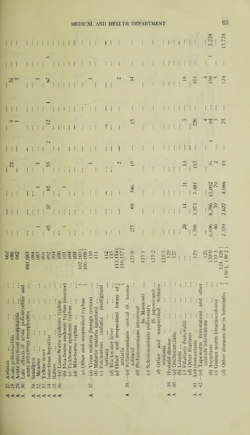 3- CM ci i n ci cs co co is X Cl 00 3- o m O Cl O cm ! I IT) i O X 3 C1 i Cl co m is ci Cl Cl in m ci a co in oo O CM a co 3* CM 00 ts CO m 3 I X -r co O' X is IS Cl ia^ vmi Cl O' X CO OO O IS oc 3 . 0 a ! ! III! 1 t>T in ’t 1 r-< rH CO O O' IS X £S O' CO Cl ! I III! 1 ,CL 1 f°- 0 1 1 III! 1 co 00 cT O 00 X 0 a Cl O O' 3“ in ! ' MM 1 1 °- CO 1 1 1111 ' CO X cf CM x o Cl 00 '20 a o CO rj- lO 00 00 oc o o o oo o Cl -t- O O' a o OCH •o- m co cc o o © c —n •—H »—i cT'O o o ci m. IS, co X ►—, ro m 1^ a X O co 00 Cl ro frj • Cl Cl co _ _ 1 CM f I r—1 EcbE'o r-j Cl 1 1 <T2 CT) ro i-H i H fi J H Cl o co : : ; ro : i) X S « to o 13 o jS Q U*- VO o o o w 3 T X o p <+* >•■0 0 3 X '71 C O tl o c <u X • w 33 o 03 (J X 73 O 4) „ £<■x 2 O f« o 3 03 —■ U 1) QJ C/D * 1 X c.H 13 XI : o r* Bll a >o n 7i 3 3 S o iJ p ~ —I •q ^ H1 T3 <U c 03 03 E « o £ o S V o 73 A r- 05 oi> Cu . £' : u •3 73 E E 03 X ■c a ’a .£' w u D c C i- t O O X x 1 X V u Jp Xi l 73 a r*« 7L 13 <U ■X 'o <v a 73 Sh 03 SO 3 o ~ -*-> css 3 i-1 ;W) rt JS. CCS sjj 5 ••2 —1 k- 3 CT 3 03—'x at.5 p V-» ' 03 ^ § rt c 5S§ ~ ,2 3 x i- a diS*D ^ 3 ~- 71 c IH i- o . 33 • V • x ‘o 00 i- a 03 73 > X O 3 c -3 J Cv <C X rt rjn * >1 x Qd ^ 1 is 00 a 0 —1 ci co -t in X IS Cl CM Cl ro co CO CO CO ro CO CO <5 < < < <<<<<< < ►OX. ■WOD 5 x ■£• M O X XT 3 s v • v c~ r/5 ci .CJ 73 <u 73 cs3 C5 c ■4-* 73 <u 1 O a n ° 5 •-«^ 73 3 3 >i O 3 b ai: X 5 3 S ^ c '~X o: C/3 ’55 3 S-S ■C O 3 E 3 x .3 .2 3 X X x 3 O O ^ *-< ry^ C/E OC a X ‘73 o x O o cn cn f7 xd- <u a X 3 • x x __ i; 3 w x *3 3 3 £ 3 ,73 (U 53 X o •- .2 T3 O ^ g-o-S XS O 'X 3 O ,/3 -go ,__ >N,_, o u O X 5 X •- -—- u x x 'x X .3 03 3 X Ih 03 X S3 3 3 _o ^-3 CO OJ CO C #C c5 CO o M—1 F? c EOi S3 ~o s a c co 3 <S <! 3 ,H 3 3 C —< Cl 3“ 3- < < x o 3 O 3 in TS s J- o 03 x ^ ■0.2 3 O 1h U o.S < o <S) 1) o CO ' •'-* c E 3 2 o — o 03 O co C/2 ctS <u C/2 QJ rC o ►C ro ^