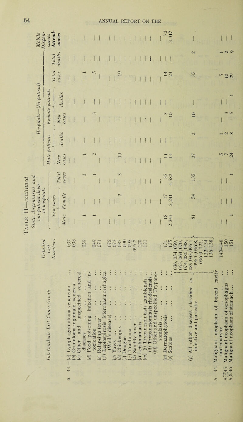 50 </> ■o C o 3 5/) T ■•« *3 *2 rt Q > ^ 50 •rt* « fD to o 50 O <o Es <✓) <o </) “+-o ■«* <3 tu • *=» , ^ J <0 N> § s «0 **i £ 3 J 2 >< -2 -pd 1 t£ . *,~i rt It <* <3 *S» **, rt *t«rt» .VJ £ •C! o CA to to to to to to to 10 to Sh I I m ro rtD O' 1 O' CO CM CM Cn f'v •—■* co Co rt -f. T—1 CM CO CM trt. CO CM O' to o ^ T-( cm cm CO LO CM 00 T-* rt to. *o>ts- rt { rH rt CM C4 to Crt to T-I CO oc CO i 'E rrt [ | 1 rt \ I In h rt to °T 1 1 <N 1 * * OC —i p-H , ^ £■ oc CE I | o» 1 1 ->A__ or 5 £ 5 rt-rt4 Ur} “■*• to ^ ^ r*\ s *3 ro #tO 2} to rt-rt, cs rt lo Vj O' O rrt CM CO I'v O to IN r~s rtH *—< CO tr» CO rt l-v to N MOOD (N C'l ro O CE' O O O o e o c o Cs r-i  1 l ^ —< lO O' O 00 to Jn. OC \0 ryr '■+ oc - L1 co co cm _. _ o I I ^VvC £©(>$?£ tqvooogjoo,^^ C O C i1 ■. ^ ,o_o o s£ CO rt O' £> c- fO O Is 50 v O O O o I CD lx D r“ £ CD p £ lx > £ d 10 £ _ D « d £ > -C <U * T1 »> (J ^ r^. OJ rt £ £, £.5 £ o 3 g ~ W, 2 g bx S go &g £ rt U . > o o I o rt o D b4 O 73 ~ 73 O <u o CO Lr rt ,_, u <u ^ r-* C/3 O -■^£ rt • rt. ■ o. ■ro c/3 b4 73 •« CS - ■—I c/3 O 73 C : g : : : : : : : «-s § -g-s O .^73 h 73 VT ii 2 c; : : : : : : £ p _ ... . > .73 g V. .2 OT OT T3 -2 ID 73 c/3 !> CD 73 O O C 73 D, O^: § aJ>rt£C«rtj£ ’c/ i- ^ • Cl, rt t) •£ rt rt v* ■£ ££ c E 73 :o b^CaaSSo 73 a- U D 2 ^ r p c £ O b il O T T ±jL 3  cd £ r*-1 3C 73 2 CJ So ^£Hh° ^ - 3^ rt 'rt  2 c CD CD Q rt C D3. :c :3 rt &, to lx H TJ <D rE 'u CD CD 73 C 73 c 3 »-i C/3 —— 73 rt T3 CD rE *73 73 rt o 73 73 rt CD 1- 73 rt rt q. O 73 T3 lx CD CD > r* .x, 15 ^ ° ID < ' OC- C »rt -f <o to ro t~i v» I o ; r'-, • • i ox • • '> rt CD 73 • £ : 'rt D # b4 • gr£ O rt o £ CD crj £5 : O £ 73 £ Wio • D C o ^ (/J rt O o • 73 rt • P P c/5 55 a iS p o X aZ- D rj o c P-. D D lx rt rt rt CD C G rt rt C no £ £ UC £ bjO GjC 3: rt t£ £b rt rt rt rtL trt krt << cO & i r, >o rt- rt- rt£ w i Ot < <