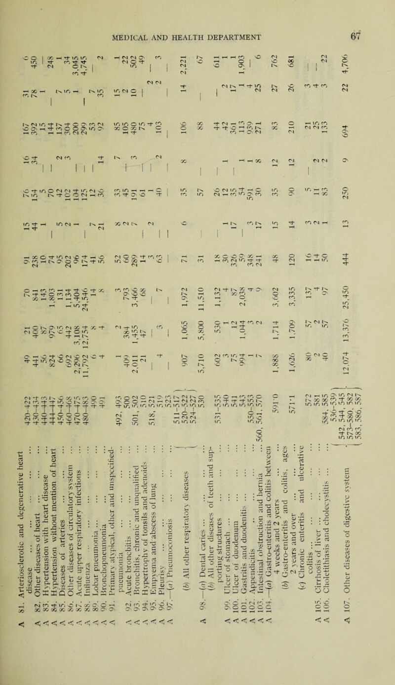 o to oo X- to to co X- rf CN co X CN N N O' Ol G X- tO CO CN CM cm IN G G CO o ON NO CM G IN CC NO CM CM o IN 1—t CC CO IN In to IN lO CO tO CM O CM Ol Ol In X lO CM In CM O) CM co X co CM CM N M IT; cf In O O' CO M lO IO O UO t(- CO G CO rj- CM H tO O' H CO 'OO'riTCOCOO'lOO' XCXN G o OO r|- + o H CO N CO i—< CO H H CO CM CM i—I X — I — CO ^ O' CM CM —1 lO CO CM CN CO O' G X — CO CM CO IN. CO CM CM CM CM CM G X tO O CM CM X to CM O In IO In X- G O Ol i—i CO CO to 1—1 1—1 CO X O' G to IN O CM to of- -h © to O CO to CM i—l CO >r‘ G CO CO O' to to CO 00 o to CM to X- 1-H X to CM —i in CM CO CM Cm CM —i I n, CO In X- CO CM CO HXO't'OM'Gti-iO 2 0 9 4 3 CO I —i X G G G 30 CC o G X- G G CO i—1 In G O O In X* to, to G CO i—l vO 1 In CO —H CO CM tO rf ■+ Tt* f-h Ot CM —• CM CO CO CM fH o H CO X 1-iTi-Tf-'O'sf'OO CO CO G CO In CM c Ol -t | ^ CO rr G Ol to l-> Tf- 1^. K-titOCOCOOctH GOG IN tH CO CO CO s—■ CO CO 0s X 1—i OO —1 1—I ot- to In X- j I G IT) T— G CO 1—1 T-i U0 X- co I tH r-H r-T cm CO co CN r-H to G — Ol *t CO CM t* G Ol I'M. —< C In G ' O CM CO t X ~t CM Tf tO CO G o co —■i ~t r—t G liO 1-T^ MOMlN'C-tGO 30 tO IN o__ QO to o_ In X G rj- i—i Ln co “L ^ * 1 i—t iO X r-H t-H co cm ■*—* t—1 G HO't'ON'OM'C’t ■-H Qs i—< —H ot In o Ol CO to c-(- i—l In CO VC CMC -CttOM'OC'C'G o —1 oi O 1-H G In G OO Ol 30 xf” X- X G CM In ~t G:^ 1 G 1^ \C CC Ol i—f cm 1 TO t-T f-H X- X O to X in CM g In CO co o_ Ol Ol IN' co In CM CO I-1” I g o o Ol CO COO'O CO O O In X I I I I . c c o o if to vO N X X X Tf X X — CO o CM O i—l O' co In CM In © On O o O -n CM i— Ol — CM CN ro —f- ■—c \r, to ', to, to* toi to to to tO; Ol O' o to CO t-H to I I I -i o x —1 Ol Ol to to to to, o i—i co co O CO (~ X X tO I N to tO) to to to to I co to I G _ to vO toI ir, o’ o to o —I CM 1—1 to O' to CM IN • I n CO 00 CO X CO OO x to IO io to to to to O' In I - to to OCi'tO'C A co x co oc ,75 to to to to CM CO CO cMnX to to to, CS <D 0) — <u (— o a. a G a CS o 1 o u o o tn o l~ ct o : qj w x — o o :■!? ' _L V u g X ^ x -o 2 <u _ 2 X! G £ o X 1) x X u t/) <u co . x — 0J «u x X—* • —i CO co _4J ’C o u X o 5 co '35 2 c o <u w -*-1 j-j . t-i t-i x <u <u y a, cu ~ > • >■ O X I O ri -ir-i *-• .2 C/5 >A 13 J-i <-*-■ o c . rrz <*''• —' t- a ° o rs w- cn O ca) o3 <u u «2 u ^ & .2 r rt (Ut 3 X ^ <u ^J Si o co< N s f—* — x: X3 0) ■-C 'D o a CO u O ‘ 2 ® ’S 2 ’ca o S u G 3 G X O 4) g X ^ ^ r~~i a o rH u c o u ■/. • <L> : Ct q=* Zl ^ u p 3 r- (/} ^ Z3 — r-^ y c a o ^ x ro o O ^ r- NJ c X x G C s-. X CO O O o D co o s.- x x> x 3 o 3 £ x = P — -15 X X x Ol x /-—- (U x CM CO ^ IO sO In CO X* X 0O 00 XXX O' o OO O' O' CM CO X* tO O In G O' O' O' O' O' «t] < < < < < <j < Si <V S) d o Si o Si QJ u- 0) < a Si <v QJ S J r/i d V s Si V '£ ^ d a 0) Q On O C (A • . u a> : pi cu i 5 o x ^5 o 1:3 G Nr -i_j ^ CO aj <u <u _X -O *2 ^ l— qlj <u ^ o G U 0 -o X c '•tr c/3 X o ® ’-C o u X G o <U X5 l> o !s CO o ttJO X o u X £ QJ X c “ >N o .52 cm .52 y t-i V-l N-l a) x t- 0) u T3 C X a> vo S'E s <u a c C/3 X- 13 O s £ d • — - K XT’ w Si CJ ,- J2 v S 2 ^ C/3 G c4 C/3 d 13 r^. <D (73 o 13 . U 13 G #> d «-*-i *CD O d r h ^ ^ tM ~ W « « Si 7Z °Z XPO< -Cl i_ t-l o o u GO— r-t co X* Ov O O O O C to o O G < c < G 3 C/3 >> o > Sj 13 CTJ <13 Sj d a C/3 •3 u 13 t-.