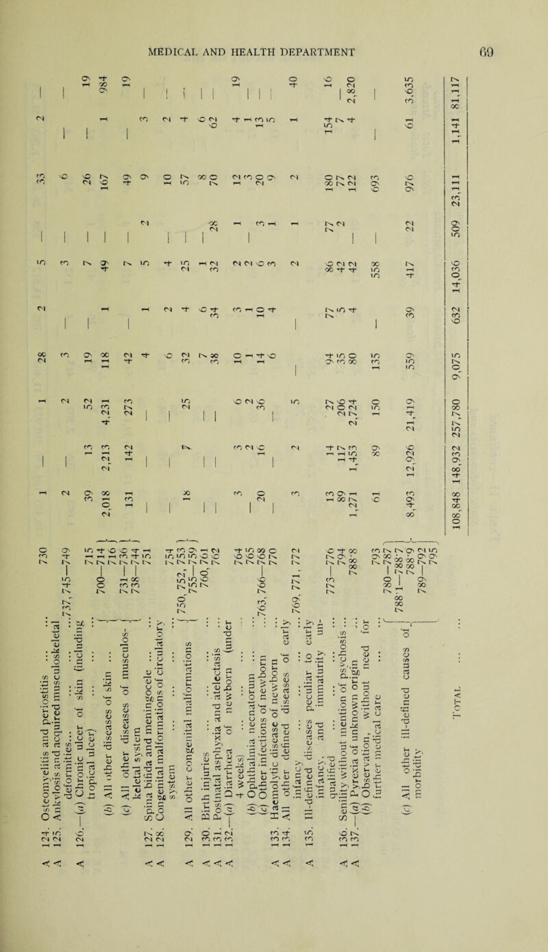 O' 3- O' O' O NO O in IN. rH O0 ■rH t-H 1—4 CN cn rH 1 I O' | ■ 1 1 1 1 1 1 1 1 1 00 I nO rH l 1 1 1 1 1 1 ‘ cn 1 cn t-H QC CN 1—1 cn CN NO CN Oh tH CO LO rH TN -t i—i rH NO m NO | I I ft th 1 I rH CO NO NO In O O' O r>. 00 0 m cn 0 o' <N 0 in m CO NO rH cO CN nD T—1 in IN i-l CM 00 IN CM O IN H rH i-H 44 'O O' rH CO CN CN <50 i-i cn th IN CM CN O CN IN CM O 1 1 1 1 1 1 1 1 I 1 1 in in cn in o in in 3 3- m th cm cm cn NM\Otn CN O CN CM 00 IN <50 rf -t IT) i—l i-O 3 VO cn <o 3 CN CN lO -t OHO't cn t—t in in 3- tN O' cn CN cn nO oo cn O' x <N rH i-t CN -f- 'O CN IN, 30 3- cn cn nO -f m o m 0 on m oo cn m *n in in <o CN CN CN cm 4-1 i n cn CN cn cn 1—4 t-h CN of CN 00 cn th o cn IN. CN CN 3- cn in cn IN 00 o cm no cn cn cn nc cn o CN m CN cn CN Cn nO 3 CM O cm CN I n cn in cn i-i m n o h i—i cn I n CN 0 O' m 3- nO NO 4—i TT cn O' rH CM 3- in 00 O CN NO cn 3- —H l—l rH cn m m m in 0 NO nO NO NO tN tN IN In |N IN In tN In I n In IN In IN tN tN tN tN IN IN 1 m 1 O 1 rH oc of in 1 in O NO 1 NO 4-4 1 cn -T O CO cn IN in tN NO IN tN tN In l-> IN tN tN IN In in In 0 in IN cn NO IN O' NO tN CO 00 IN c in O' 00 NO O' ■i—( rT rH CN NO CN <0 cn cn O' 3* co o 00 In in m CN CN cn O' oo oo 3- GO oo o cn in in 0 m in O' <50 •• O' O' IN IN xg In IN I 00 CO I ! IN ° On '0O 1 OO cn IN 00 00 IN 3 * s' L;  <u . P£ • C/5 • o 3 c/5 45 - 3 ^ 3 O ~ 3 -O «3 « a TO j3 23 rj C/5 -t 13 3 o . rt rt m </) TO 45 S3 3 3 9 ‘K £ gg£ 3 .2 05 9 > a o C, in C o< pc 45 Qj 3 9 o P 1.9 h Ch -3 o U m 55 C/5 45 C/5 3 05 C/5 •6 S-4 <u -C C/5 o r—i 3 u C/5 3 C/5 05 C/5 3 45 C/5 ►>1 o I—* 3 : o i— 05 'u 45 93 45 ° o c/5 b/j 3 o .2 £ 9 3 C/5 I- On 45 10 TS O 3 < -9 — C <d 33 5-4 i- ■o £ § 1 3 ~ '1 1 !S ‘5 - <u 05 4—» C/5 En C/5 n — .2 Vt-< 3 s »4 o '3 3 05 b£ 5 - o 05 l- 45 T3 C/5 3 ~o r » o ■ 3 £ 05 3 3 '■ '2 Pn rn '— C/J di Ui W i; ^ a ^ J- 3 -2 § n 3Q v* O f= -9 3 £ 1- 05 O 3 3 u . 05 c/5 : 2 9 3 o • rH .2 t3 C« 33 3 0)3 ^ 2 n 05 £ TOO u 3 05 3 ° u O rfj -3 <35 > C/5 f. 3 05 <jj 3 M 5^ 05 rQ 2 45 8 £ C/5 lC 15 >1 A b 3 !W 05 O j0‘ ■4—> >X .2 3 2 2 «.§ a C/8 05 TP C/5 3 3 3 35 C/5 1/5 o c— O Jh c T3 05 CJ a.2? i- O 3 9 £ £ .-3 3 § 45 45 05 Vi 3 U 2 o 3 9 - 05 c/5 O c/> 3 3 U 33 05 3 o3 05 T3 i < H O 4-< i— ?n 45 2 ^ 3 o En CJ T3 3 15 ~ 3 C 3 n 43 9= .3 3 .3 05 4. 43 T 4-1 O 0P W .2 > i- X Jr- Oj <U r v-i ^ J-l V 2 r? En33 A- o >*^1 -*—/ >r5 •»—* XI k- o 3* m. CN CN NO CN Spin Conj i O iZ ■+-* .bo? PQ Cuy ^_ t5 -C <o 3  x> 1 HH • rH ss ^ 1. IN OO oi O —4 n i cn 3 TO nO In CN CN CN cn m cn cn cn CO c n cn r*4 4^ rH r4 4-4 1—4 rH rH rH 1—4 1-4