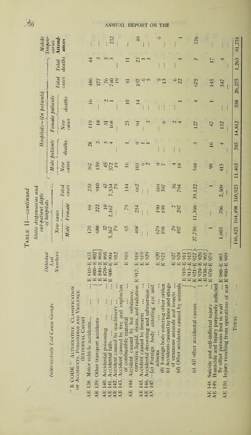 vi i O 'o W a ffl ■<; W Pi ; < as 03 o s 5! V3 <3 -M rO SO <a ro— •Ss <S) o 'K-i N^i <3 •“Mi, *0 k, * Mi ■ *^<i Pr 'w <0 <s> ’O 5S Vi b v»3 Vi ro *CS <s> L -a Vi os £$■&<*{ vi -c: j -tv.' »i t; ►■ -A A,ro s“ -A < Vi ~ A <3 ■m* CO to Vi co 53 J Vi < Si Vi > Vi Vi A Vi Tj- o 00 CM CO CM co >o to im Cm •o o o tM ~f- <—I tM CM OO i-l GC rro to o 00 CO CM CO IN </5 tM O' to CM c> V) NO to ro- tM r-H fo CO LO lO CM vO CO CM tM vO >0 ON CO On i—h p-p *o o vO CM ON CO NO CM CM CM -t O' tM O 00' o NO CM CM CM O Im ON O ON tM Im o GO IM 00 p-P NO INNC> OcOK CO u-T to NO 00 c O' OO tM ON NO r-l ON IM CM ON t vO CM CO CM U0 Cm NO tM cm CO CO Vj- ir / •^4 co o O [m ro- on ro- CM O' IM no ro- CM M3 m ro- co tM ro- NO NO' O' CO O' CM rO fO CM LO Im l—( NO 1 go cro IM r-3 ON CO NO NO tO Cm cT CM tM lO JM NO CO Ov Cm of IO CM CO LO O' O CO of 'O I'm lO Cn O' vO rH 1 ci C) | tH rH CM cc rH 1 l 1 co o o CO IM i-H CO CO NO CM lO tM CM •o' CM oc LO LO CM — oc xC LO o Cm CO nC co CM CN_ o' rH CO sc ON -t NO IO CM T- <D ~t ^ -M VI M NO -C -2 a S mi a c/3 •«l ■w so co 0 MTOi £ 2 w H 2 •a* o. O W i-< O fe o c/3 b co r-* «C _ to to 00 W l 00 a Q w > k—I H a Q o u < a ^ o £ w c <3 u CM nO IO -+- CM O'OC'Ort 'OO 0C 00 on O' a a a a w iii o o o O Tt- tM w OO 00 00 0s a a a a i o o NO O' a ^ w Cfl << I. ■ |“! J < < oc « S S o w Dh h < ca'a O 'O ’u o C3 OJ r~* 'o > t-> '+-i o § C/3 +-> C o CJ o C3 -4-J l-i o a C/3 Vi OO CO a < O' CO t-H a < toJO c o C/3 C/3 03 o3 i-> -*-< C C 03 03 •o t3 o’d o o < < :l C/3 _o : & • x !> U V- _ 03 Vi • —: C3 r-i 03 y 03-c ^ f b 03 -C ^ 03 -o -c 03 13 .c “ Sb -H ^ P c c 5 03 03 o TjP U ’Pi o 03 03 < < a o CC O' ON —1 —. CM O' O' o a a a imT ▼—4 o a CP - O 03 -J3 o rt rt 2 rc3 cn »_ *2 ro f—' 4 rr’ 2 ai o C/3 O CO Ol r^i ON O' a a : ci C3 ^ o ‘35 03 h to 03 dj 2 d o 1-1 tuc b T3 2 r-1 CD i K'A 'u ^2 <D D § .2 ci  03 0) > TO ro 0) s v- C3 a tX' 3o c - ■ •^c'g •o JD 03 g pic cc3 ^ bX o 03 <U c 03 T3 G 03 T5 03 -d C3 03 03 A3 < < I GO ’H IO C'l V—4 ^M.V O o ON O Qv a a a i o a a A Ml O' qn a a O IO i A vO I'm, QQ ^ 0s O Qs a a a i i i -f O o CNJ co 03 & O PjO C/3 — rt 3’g S O G Ci 03 C x: g ° 03 teJC.'G .5 03 -4—» d C 0) <L> 2 rt 2 03 ^ CA) c V ^ § C/5 V, C/3 2 -4-* . —. U c CJ P 05 ^ c 2-g «5  a 3 ro (j G cn •— 1-* C G rt 03 co .2 2 u O 03 C G 03 O H CM CC G- ro- id- Tf- a a a a < < < < a < 1-0 o t M ■vf vf G tH *-H ^ WWW < < < C/5 0) C/5 P (J rt OJ • ’“TO u CJ rt u a; a a a y • a O' O' a i o O' o ’O 03 o GO o a a Vi ro > qp C >-i >i- G ^ ’g O •- CL M3 03 -*-» 03 x • -H >V CG Vi G 3 3 a o c o C/3 ro .2 -i-J ro Vi 03 Cl O 03 73 ■o ro C/3 rro o <y5 03 n. S rop Vi T, G 03 03 H ro—» o Pi Vi G 03 03 re b JG O 03 > *—• 6) Fi c) Ac M-l O o < — 3 2 oo ■+ a a < < o to w <c < H c H o Vi M-i tuc c C/3 03 Vi rM