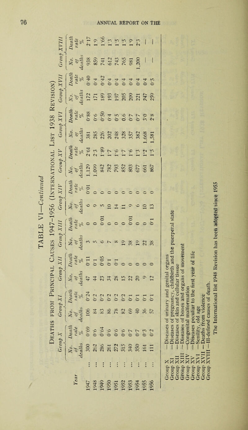 TABLE VI—Continued K ►> K ON _) £ £ £ in ON H- On C/D w C/D E> <5 O a, k-H o £ k—I CL kH o « fc C/D e H W Q •2* tv vO V-4 O' NO cn m m O' cn -C^~ Q JS tv cn CN rH rH rH CM tv. • oc O' CM m rH O CO m T—i rt“ o oo o O i O' 00 tv vO tv tv O' <N rH kh £ b ts <o Q «0 o 4J o rt- rt- CM rt- rt- rt- rt- rt- rt- rt in o o o b o b b b o o tv 00 O' O' o o <M rt m rH irt rH T—1 CM C'l C-) cs Cl r v *K» C: 00 oo 9 O in rt m sO tv tv ^0 is. b o b b b b b b ■H tv o o Cr_ ^*v in NO CM 00 00 tv CM O Q r ^ 9 I 2. 5 Si o i V- o b > l ■ <0 £> <r= 'tv' rH sO cn O' 00 tv sO tv NO r^i CM lO CM CM rH rH rH rH ▼H rH rH rH O' O' CM CM cn CM cn tv r-H tv CM O' rt 00 O' in o IN sO O H o 00 tv tv 00 00 sO sO 00 s ' Q « Q b ! * l s— -*- c> 05 ■e >V| Vs Vs q ^ -b- 5 d hO tv b *Z, o c; L ts •“S jP 6 «o Q o 5a: O’ C ^ r o I ^ 5.!a ii . O <0 ! <& 9 * IP o i < o- « 'O *e ©: Q *3 9 o o O o o o o o o 1—1 rH rH rH rH rH rH o o rH o o o o O o o © o © cn in o tv 00 O' 00 © CM 00 rH cn rH CM cn rH m rH rH o 1—1 o o o o o © © o © © tv rt cn rt 00 m CM o © CM rt rt CM cn CM rH CM CM i-l rt CM CM CM CM CM CM *H rH H T—1 b o o o o b b b © o O rt cn sO 00 CM © © © tv o 00 00 00 tv 00 © rt cn m rH O' rt SO sO 9 9 9 9 tv tv cn CM b o b o o o © © © b o CM NO rH CM in © © rH rH o O oo NO tv 1-H rt in © rH cn CM CM CM CM cn cn cn rH rH v» ^5 « £ 00 CN © rH CM CO rt VO © rt rt rt m to in to LT/ io m CN CN CN © CN © CN o CN © rH rH rH i—i tH irt rH rH rH irt <D •*-> rt ■+-> co 4i a i— a> P Cl, V -C -i-J co _. C ^ rt £ Ojq rt <r °© _ »- .2 IS ’. c2 c a> a OX’ o ^ C rt kT <D . C TC Nfl C rt OJC c CD .0 Is Jj» a co s QJ O > o trt-t p o K Ms as O a> CO -C rt—> rt cn OX is H O o a> © rtC lC c rt ^ Vh rt c rt E o c 15 s g-f lp“5 o o c C/3 CO CO 4) 0) d) CO CO co rt rt rt a> a qj co co co CO a> co rt a> CO 3-c p •s 2.11 co v-vs <U >> CO <u 2 rP co G dJ GOQQuQwQ rt <d © CO a to p rt o © a; c UO <o © in m <u o c © <u *-< & o rt C <u <u JC VI rt JH C o > CD « <» •^1- ON CO • »-H .2 rt c Vh (D (D x: H ^ 'Zl !> m m hh XXXXiXXXXX Oia&ci-ci-G.CHCHC. ppppzpppp ooooooooo i— L—• V—• i—• Wk V—« J—» l—* OOOOOOOOO
